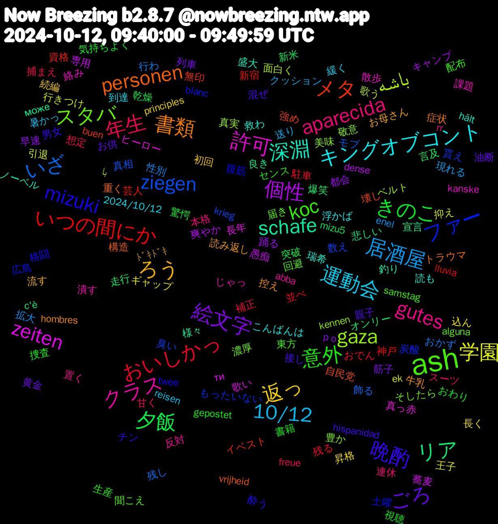 Word Cloud; its top words (sorted by weighted frequency, descending):  ash, gutes, 運動会, 返っ, 絵文字, 夕飯, いつの間にか, ziegen, gaza, 許可, 深淵, 書類, 晩酌, 意外, 年生, 居酒屋, 学園, 個性, リア, メタ, ファー, スタバ, クラス, キングオブコント, ろう, ごろ, きのこ, おいしかっ, いざ, باشه, zeiten, schafe, personen, mizuki, koc, aparecida, 10/12, 長く, 都会, 言及, 芸人, 臭い, 美味, 絡み, 瑞希, 牛乳, 混ぜ, 書籍, 想定, 性別, 引退, 専用, 宣言, 壊し, 土曜, 回避, 反対, 到達, 初回, 列車, 乾燥, 並べ, モブ, ベルト, ヒーロー, ノーベル, トラウマ, チン, センス, スーツ, クッション, ギャップ, キャンプ, オンリー, イベスト, もったいない, そしたら, じゃっ, こんばんは, お母さん, お供, おわり, おでん, おかず, با, ти, може, vrijheid, twee, samstag, rr, reisen, principles, p+o, mizu5, lluvia, krieg, kennen, kanske, hält, hombres, hispanidad, gepostet, freue, enel, ek, dense, c'è, buen, blanc, alguna, abba, 2024/10/12, ﾄﾞｷﾄﾞｷ, 黄金, 驚愕, 駐車, 飾る, 面白く, 長年, 釣り, 重く, 酔う, 配布, 連休, 送り, 込ん, 踊る, 走行, 資格, 貰え, 豊か, 課題, 読も, 読み返し, 親子, 視聴, 補正, 行わ, 行きつけ, 蕎麦, 良き, 自民党, 腹筋, 聞こえ, 置く, 緩く, 続編, 筋子, 突破, 神戸, 真相, 真実, 真っ赤, 盛大, 症状, 男女, 生産, 甘く, 現れる, 王子, 爽やか, 爆笑, 無印, 炭酸, 濃厚, 潰す, 浮かば, 流す, 油断, 気持ちよく, 残る, 残し, 歌う, 歌い, 様々, 構造, 格闘, 東方, 本格, 暑かっ, 昇格, 早速, 新米, 新宿, 数え, 敬意, 散歩, 救わ, 控え, 接し, 捜査, 捕まえ, 拡大, 抑え, 愚痴, 悲しい, 強め, 広島, 届き