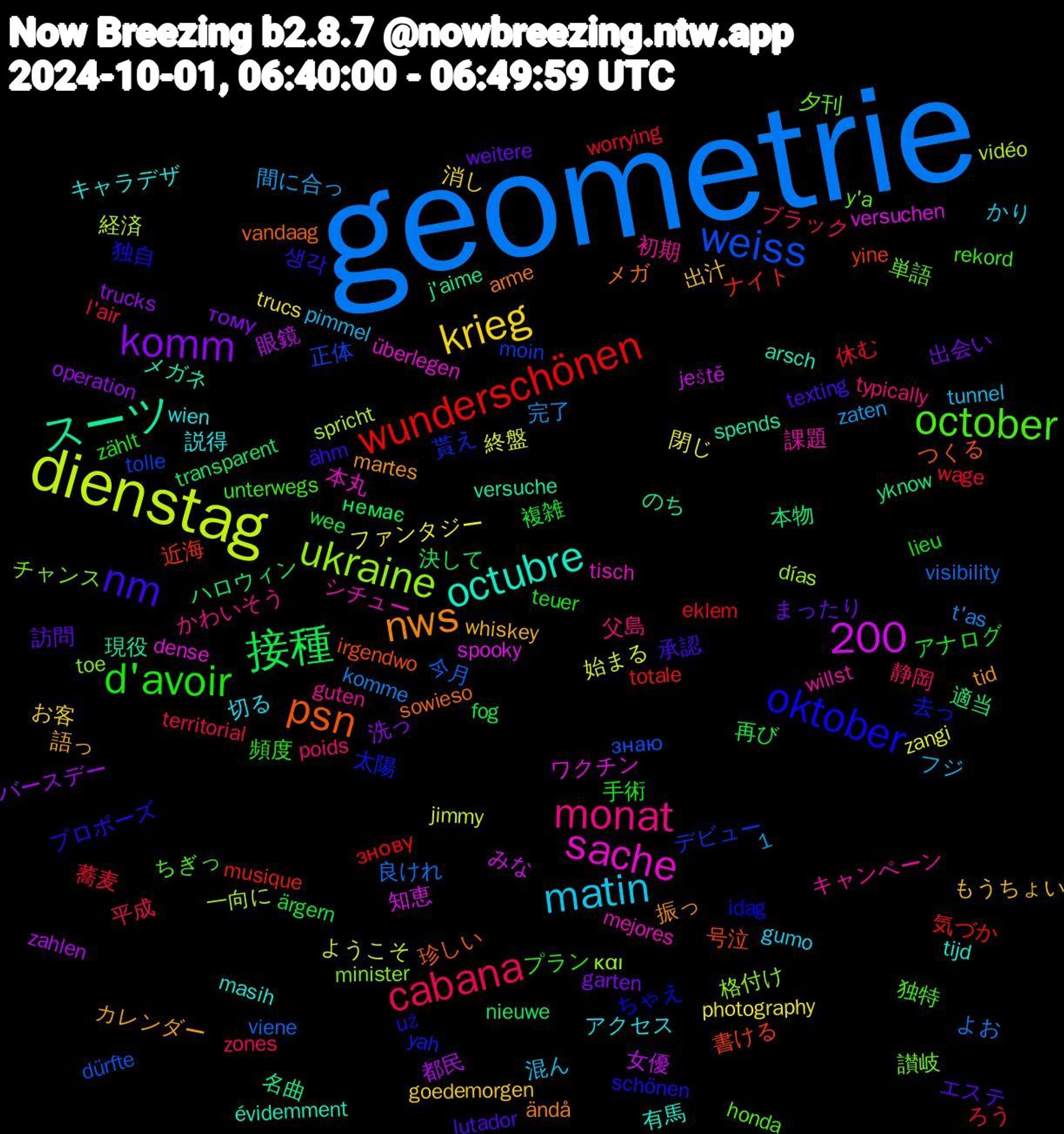 Word Cloud; its top words (sorted by weighted frequency, descending):  geometrie, dienstag, スーツ, psn, oktober, october, monat, matin, krieg, komm, 接種, wunderschönen, weiss, ukraine, sache, octubre, nws, nm, d'avoir, cabana, 1,200, 終盤, 眼鏡, 本物, 書ける, 太陽, 夕刊, キャンペーン, アクセス, もうちょい, まったり, ärgern, worrying, viene, spricht, spooky, spends, sowieso, schönen, rekord, poids, pimmel, photography, operation, nieuwe, musique, moin, minister, mejores, masih, martes, lutador, lieu, l'air, komme, jimmy, ještě, j'aime, irgendwo, idag, honda, guten, gumo, goedemorgen, garten, fog, eklem, dürfte, días, dense, arsch, arme, 생각, 頻度, 静岡, 間に合っ, 閉じ, 都民, 適当, 近海, 貰え, 讃岐, 課題, 説得, 語っ, 訪問, 複雑, 蕎麦, 良けれ, 経済, 知恵, 現役, 珍しい, 独自, 独特, 父島, 混ん, 消し, 洗っ, 決して, 気づか, 正体, 格付け, 本丸, 有馬, 振っ, 承認, 手術, 平成, 完了, 始まる, 女優, 名曲, 号泣, 去っ, 単語, 初期, 切る, 出汁, 出会い, 再び, 休む, 今月, 一向に, ワクチン, メガネ, メガ, プロポーズ, プラン, ブラック, フジ, ファンタジー, バースデー, ハロウィン, ナイト, デビュー, チャンス, シチュー, キャラデザ, カレンダー, エステ, アナログ, ろう, よお, ようこそ, みな, のち, つくる, ちゃえ, ちぎっ, かわいそう, かり, お客, тому, немає, знову, знаю, και, überlegen, évidemment, ändå, ähm, zählt, zones, zaten, zangi, zahlen, yknow, yine, yah, y'a, willst, wien, whiskey, weitere, wee, wage, visibility, vidéo, versuchen, versuche, vandaag, už, unterwegs, typically, tunnel, trucs, trucks, transparent, totale, tolle, toe, tisch, tijd, tid, texting, teuer, territorial, t'as, switzerland