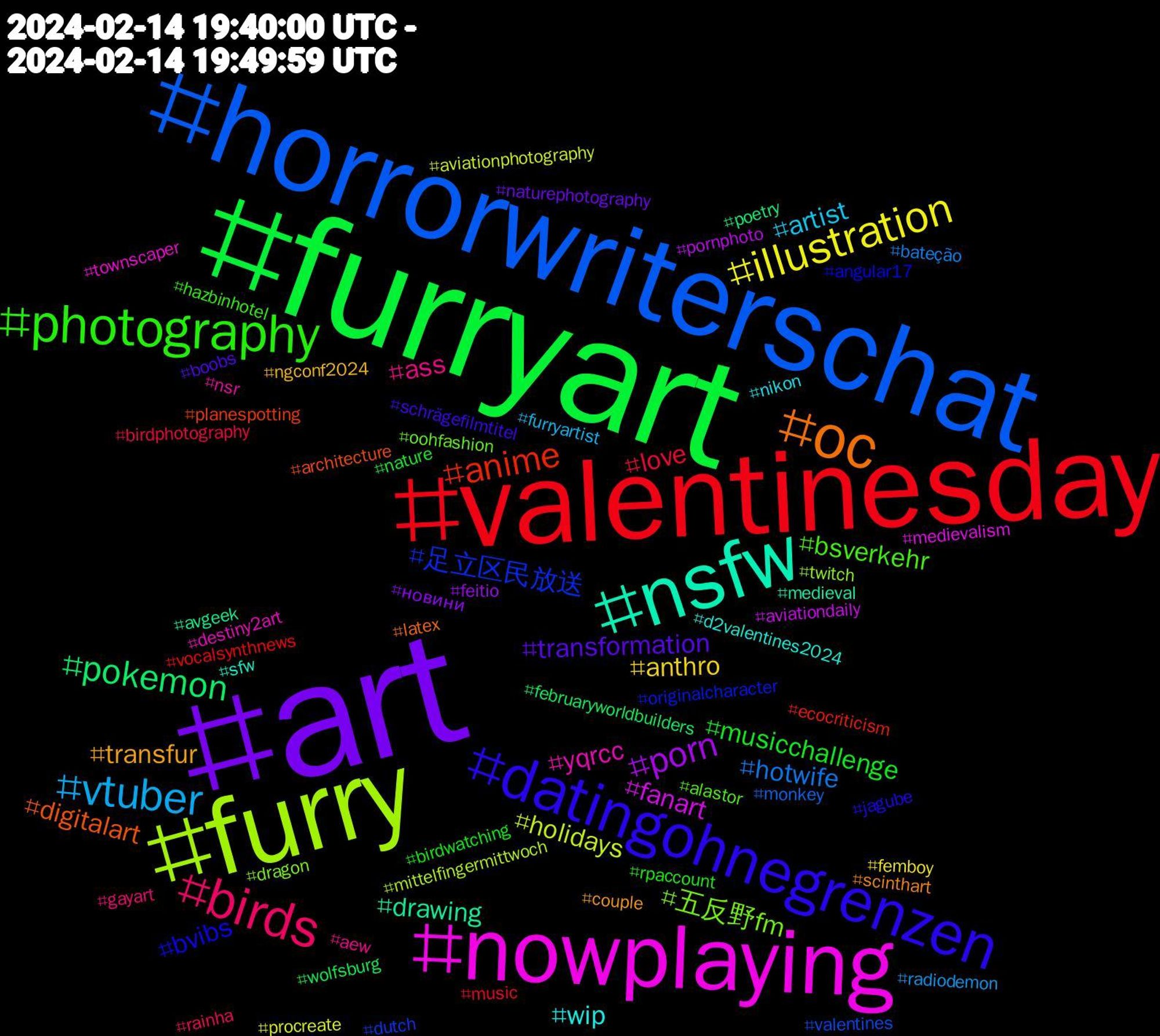 Hashtag Cloud; its hashtagged words/phrases (sorted by weighted frequency, descending):  art, furryart, valentinesday, horrorwriterschat, furry, nowplaying, nsfw, oc, datingohnegrenzen, photography, birds, vtuber, illustration, porn, pokemon, anime, 足立区民放送, 五反野fm, yqrcc, wip, transfur, transformation, musicchallenge, love, hotwife, holidays, fanart, drawing, digitalart, bvibs, bsverkehr, ass, artist, anthro, новини, wolfsburg, vocalsynthnews, valentines, twitch, townscaper, sfw, scinthart, schrägefilmtitel, rpaccount, rainha, radiodemon, procreate, pornphoto, poetry, planespotting, originalcharacter, oohfashion, nsr, nikon, ngconf2024, naturephotography, nature, music, monkey, mittelfingermittwoch, medievalism, medieval, latex, jagube, hazbinhotel, gayart, furryartist, femboy, feitio, februaryworldbuilders, ecocriticism, dutch, dragon, destiny2art, d2valentines2024, couple, boobs, birdwatching, birdphotography, bateção, aviationphotography, aviationdaily, avgeek, architecture, angular17, alastor, aew