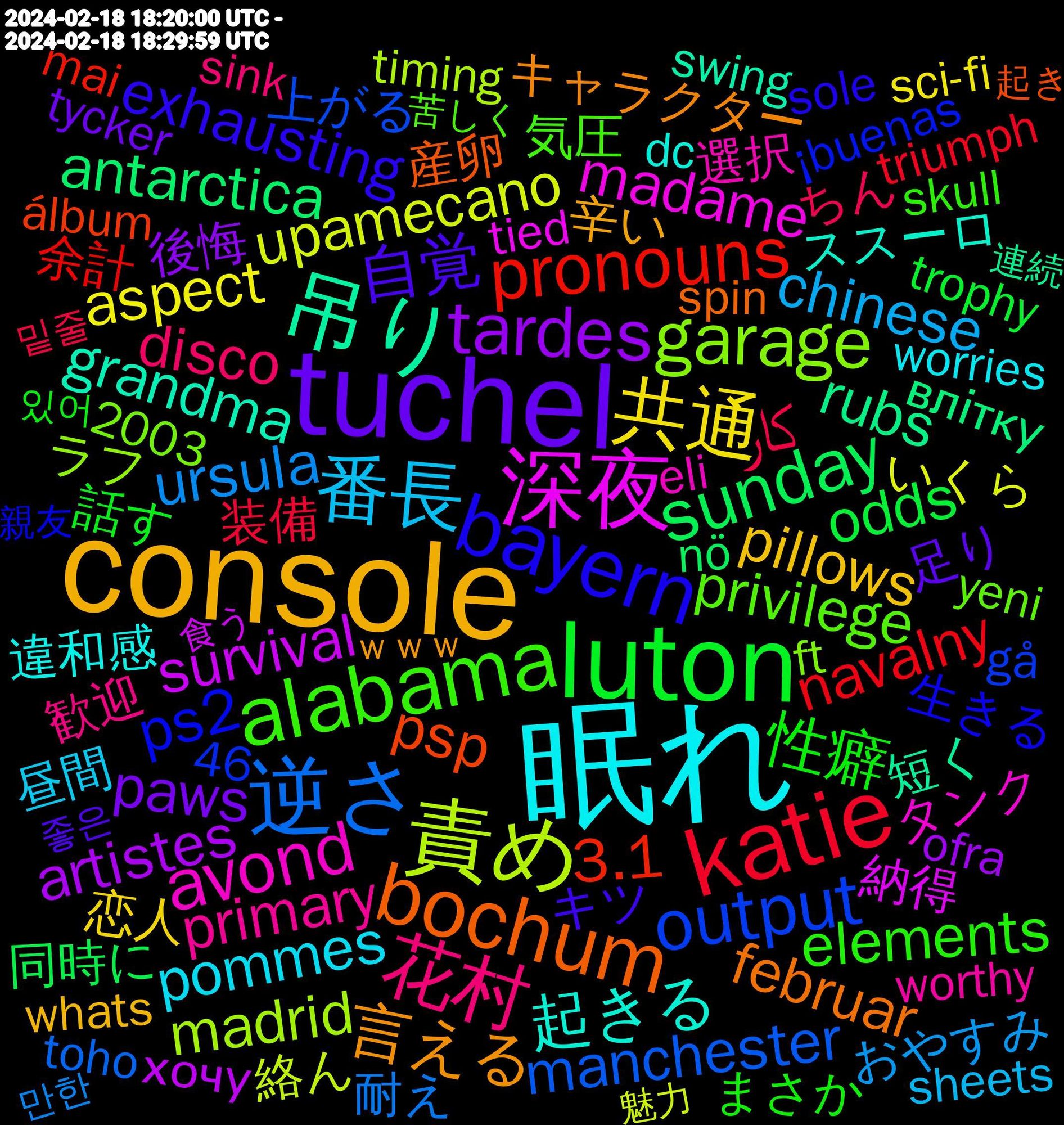 Word Cloud; its top words (sorted by weighted frequency, descending):  眠れ, console, tuchel, luton, katie, 逆さ, 責め, 深夜, 吊り, bochum, bayern, alabama, 花村, 番長, 共通, tardes, sunday, pronouns, output, garage, avond, 起きる, 言える, 自覚, 性癖, کار, ursula, upamecano, survival, rubs, psp, ps2, privilege, primary, pommes, pillows, paws, odds, navalny, manchester, madrid, madame, grandma, februar, exhausting, elements, disco, chinese, aspect, artistes, antarctica, 3.1, 選択, 違和感, 辛い, 足り, 話す, 装備, 耐え, 絡ん, 納得, 短く, 産卵, 生きる, 気圧, 歓迎, 昼間, 恋人, 後悔, 同時に, 余計, 上がる, ラフ, タンク, ススーロ, キャラクター, キツ, まさか, ちん, おやすみ, いくら, хочу, влітку, álbum, ¡buenas, yeni, worthy, worries, whats, tycker, trophy, triumph, translated, toho, timing, tied, swing, strangers, springsteen, spin, sole, sneakers, sneaker, skull, sink, sheets, screwed, sci-fi, schluss, sachsen, rogue, revelation, responded, remaster, rechtsextremismus, presumably, porter, portable, phrases, outcome, ofra, offense, nö, monthly, mischung, mikä, memphis, mcluhan, masala, mai, laundromat, launched, largest, knock, kairi, jsem, ignored, hugo, gå, guesses, gründen, generous, funktionieren, ft, fraud, flowers, femmes, female, factor, eugene, erfolg, eli, earned, druck, developing, democrats, demands, dc, criticism, creep, creators, covers, contest, consistent, clouds, chapéu, cab, bundesliga, bruce, bones, boards, bishop, bible, beaten, bafta, attitude, arrested, approved, anonymous, 46, 2003, 1-2, ｗｗｗ, 좋은, 있어, 밑줄, 만한, 魅力, 食う, 顔面, 面倒くさい, 選択肢, 連続, 起き, 親友, 落書き, 苦しく, 苦しかっ, 苦しい, 聞き