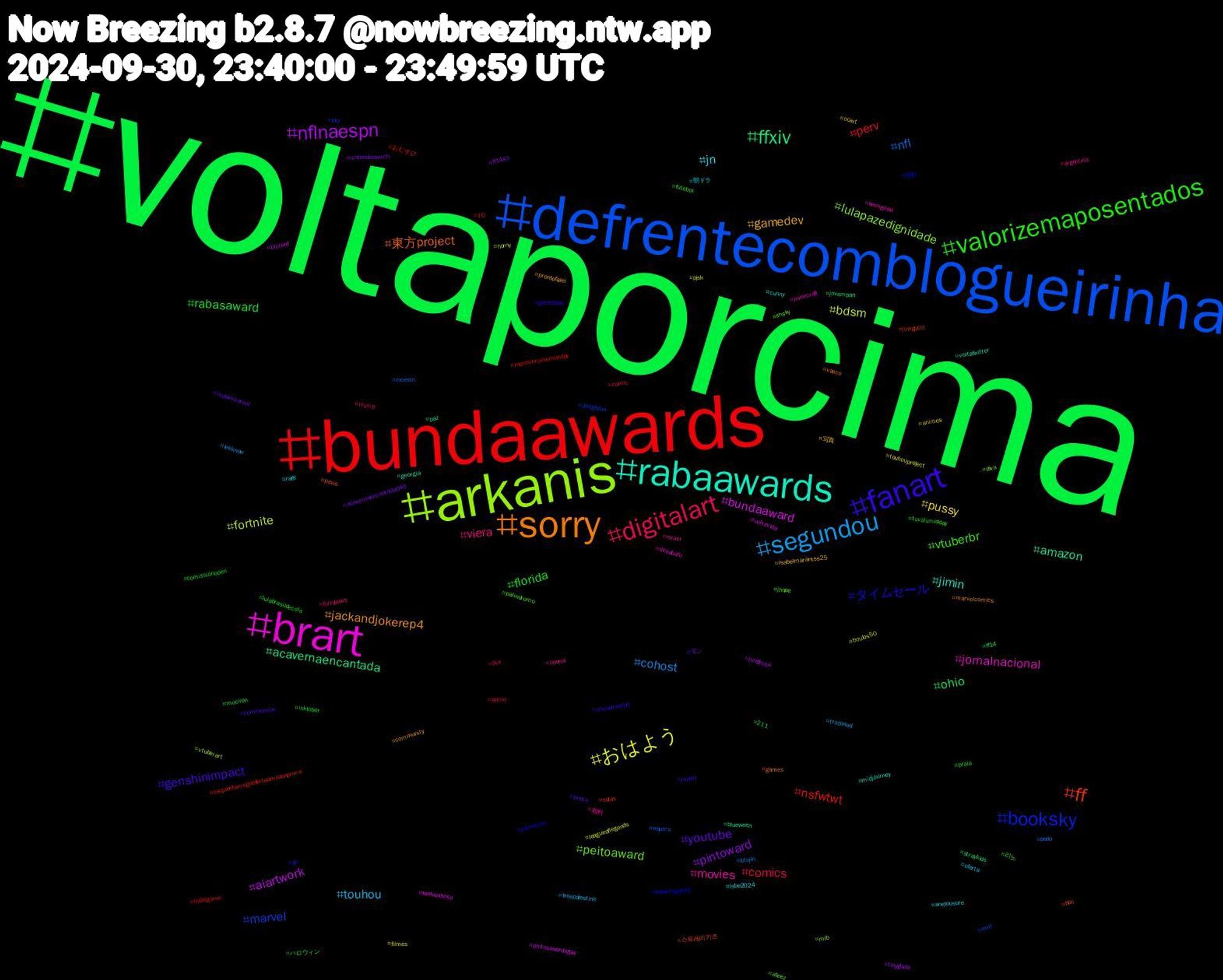 Hashtag Cloud; its hashtagged words/phrases (sorted by weighted frequency, descending):  voltaporcima, bundaawards, defrentecomblogueirinha, arkanis, brart, rabaawards, sorry, fanart, valorizemaposentados, digitalart, segundou, おはよう, nflnaespn, ffxiv, ff, booksky, peitoaward, movies, jn, gamedev, youtube, rabasaward, perv, nfl, fortnite, bundaaward, amazon, 東方project, タイムセール, vtuberbr, viera, touhou, pussy, pintoward, ohio, nsfwtwt, marvel, lulapazedignidade, jornalnacional, jimin, jackandjokerep4, genshinimpact, florida, comics, cohost, bdsm, aiartwork, acavernaencantada, 스트레이키즈, 성화, 리노, 無料, 朝ドラ, 写真, モン, ハロウィン, おむすび, wquers, vtuberart, voltavida, voltatwitter, vasco, uncooltwo50, tuvalumidday, trump, troconud, touhouproject, tinyglade, straykids, solas, sky, shsky, seonghwa, raffi, prontofalei, prime, praia, porno, podo, pjsk, pintosawardsgay, paz, paws, palmeiras, palindromo, openai, oferta, ocart, nintendoswitch, mucilon, monochromemonday, mnf, mlb, minecraft, midjourney, marvelcomics, mafin, lulabrasildecola, live, leeknow, leagueoflegends, jungkook, jovempan, jinxgucci, jin, jhope, israel, isbe2024, isabelmarantss25, isabelmarant, inktober, indiegame, incesto, horny, helluvaboss, georgia, games, gameplay, futebol, furrypaws, freepalestine, filmes, ff14ss, ff14, esquentamegaofertaamazonprime, donghyun, diva, desabafo, cunny, community, commission, comissionopen, comic, btsjin, boulos50, blutoid, blueween, bbc, baldursgate3, ateez, argentina, areyousure, animes, acavernaencantada046, 211, 10