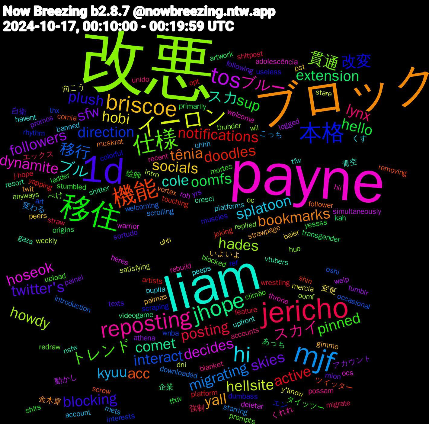 Word Cloud; its top words (sorted by weighted frequency, descending):  改悪, payne, liam, ブロック, 1d, 移住, jericho, mjf, イーロン, tos, jhope, 機能, 本格, 仕様, reposting, hi, briscoe, skies, hello, active, 移行, howdy, hoseok, スカ, tênia, plush, pinned, lynx, kyuu, hobi, followers, extension, doodles, direction, 貫通, ブルー, ブル, yall, twitter's, sup, posting, migrating, hellsite, decides, comet, acc, 改変, トレンド, スカイ, splatoon, socials, sfw, oomfs, notifications, interact, hades, dynamite, cole, bookmarks, blocking, タイッツー, エックス, こっち, y'know, welp, videogame, shin, rhythm, replied, rebuild, peeps, palmas, mion, ladder, j-hope, introduction, intro, heres, gaza, follower, dumbass, climão, accounts, account, 変更, アカウント, あっち, yapping, wnba, wii, welcome, upfront, twit, texts, stumbled, straw, starring, stare, simultaneously, shitter, screw, scraping, redraw, recent, pupila, pst, promos, primarily, platform, oshi, oomf, ocs, nsfw, muskrat, muscles, mortes, migrate, mets, mercia, logged, kah, joking, interests, huo, hii, havent, gimme, following, ffxiv, feature, downloaded, dni, deletar, cresci, comia, colorful, blocked, blanket, banned, baier, athena, artwork, artists, art, anyways, adolescência, 青空, 金木犀, 自衛, 絵師, 強制, 変わる, 向こう, 動かし, 企業, ツイッター, エン, ぺけ, くれれ, くす, いよいよ, yrs, yessss, wrestling, welcoming, weekly, warrior, vtubers, vortex, useless, upload, unido, uhhh, uhh, tumblr, transgender, touching, thx, thunder, throne, tfw, strawpage, sortudo, shits, shitpost, scrolling, satisfying, roh, resort, removing, ref, prompts, possam, platforms, peers, painel, origins, opt, occasional, oc