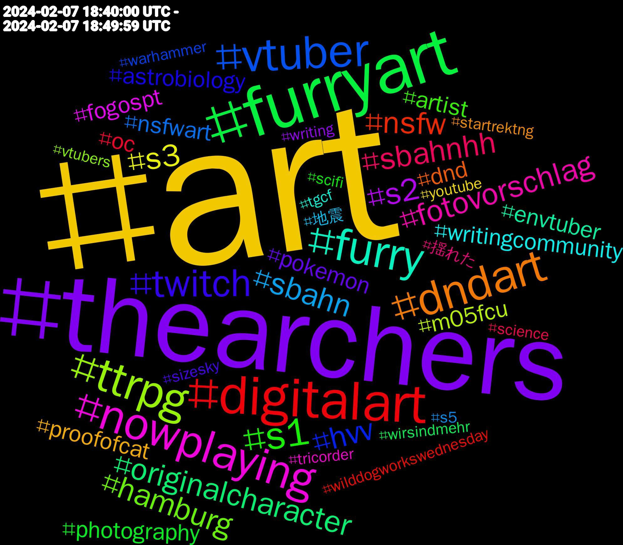 Hashtag Cloud; its hashtagged words/phrases (sorted by weighted frequency, descending):  art, thearchers, furryart, digitalart, vtuber, ttrpg, nowplaying, furry, dndart, twitch, sbahnhh, sbahn, s3, s2, s1, originalcharacter, nsfw, hvv, hamburg, fotovorschlag, writingcommunity, proofofcat, pokemon, photography, oc, nsfwart, m05fcu, fogospt, envtuber, dnd, astrobiology, artist, 揺れた, 地震, youtube, writing, wirsindmehr, wilddogworkswednesday, warhammer, vtubers, tricorder, tgcf, startrektng, sizesky, scifi, science, s5, s1#hvv, reggae, radio3, poetry, pf2e, nyc, nsstorm, nocontextbrits, noafd, ndsvm, musikwesen, manga, live, lemondefr, konassattitude, illustration, hades, gdl, fursuit, furryarts, fresnostate, ffxiv, fckafd, exoplanet, eu, envtubers, encontinu, ecchi, easypeasy, cycling, cotl, comics, cloud_day, ciclismo, chemjobs, cge, catsofbluesky, cartoonnetwork, books, author, astronomy, astrochemistry, anime, amwriting, ai, adventuretime, 242, 002-deerow(grass/fairy