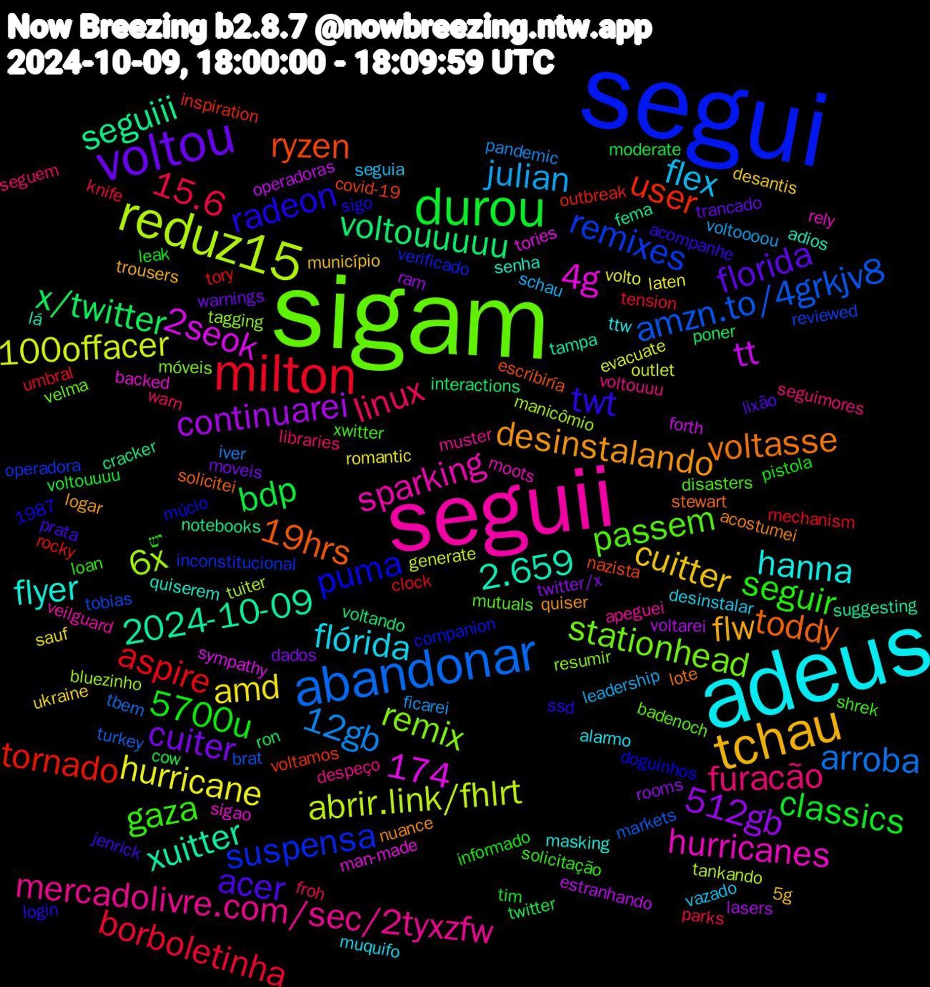 Word Cloud; its top words (sorted by weighted frequency, descending):  segui, sigam, seguii, adeus, tchau, voltou, durou, milton, abandonar, reduz15, xuitter, toddy, radeon, gaza, furacão, flex, amd, 512gb, x/twitter, tornado, remixes, remix, hurricanes, flyer, desinstalando, acer, 5700u, 15.6, 12gb, 100offacer, tt, seguiii, ryzen, puma, passem, mercadolivre.com/sec/2tyxzfw, flórida, cuitter, cuiter, bdp, aspire, amzn.to/4grkjv8, 6x, 4g, 2.659, 174, voltasse, twt, seguir, linux, julian, hurricane, continuarei, voltouuuuu, user, suspensa, stationhead, sparking, hanna, flw, florida, classics, borboletinha, arroba, abrir.link/fhlrt, 2seok, 2024-10-09, 19hrs, xwitter, voltouuu, vazado, ukraine, twitter/x, twitter, tory, tobias, tagging, sigao, senha, nuance, jenrick, informado, froh, ficarei, evacuate, estranhando, cracker, covid-19, companion, badenoch, apeguei, alarmo, 5g, warnings, voltouuuu, umbral, turkey, tuiter, tories, tampa, stewart, ssd, solicitação, seguem, schau, romantic, ram, poner, outbreak, operadora, móveis, moots, masking, logar, lixão, leak, knife, iver, generate, forth, fema, escribiría, doguinhos, disasters, despeço, desinstalar, desantis, dados, cow, clock, brat, bluezinho, backed, adios, acostumei, acompanhe, 1987, יש, warn, voltoooou, volto, voltarei, voltando, voltamos, verificado, velma, veilguard, ttw, trousers, trancado, tim, tension, tbem, tankando, sympathy, suggesting, solicitei, sigo, shrek, seguimores, seguia, sauf, rooms, ron, rocky, reviewed, resumir, rely, quiserem, quiser, prata, pistola, parks, pandemic, outlet, operadoras, notebooks, nazista, múcio, mutuals, muster, muquifo, município, moveis, moderate, mechanism, markets, manicômio, man-made, lá, lote, login, loan, libraries, leadership, laten, lasers, interactions, inspiration, inconstitucional