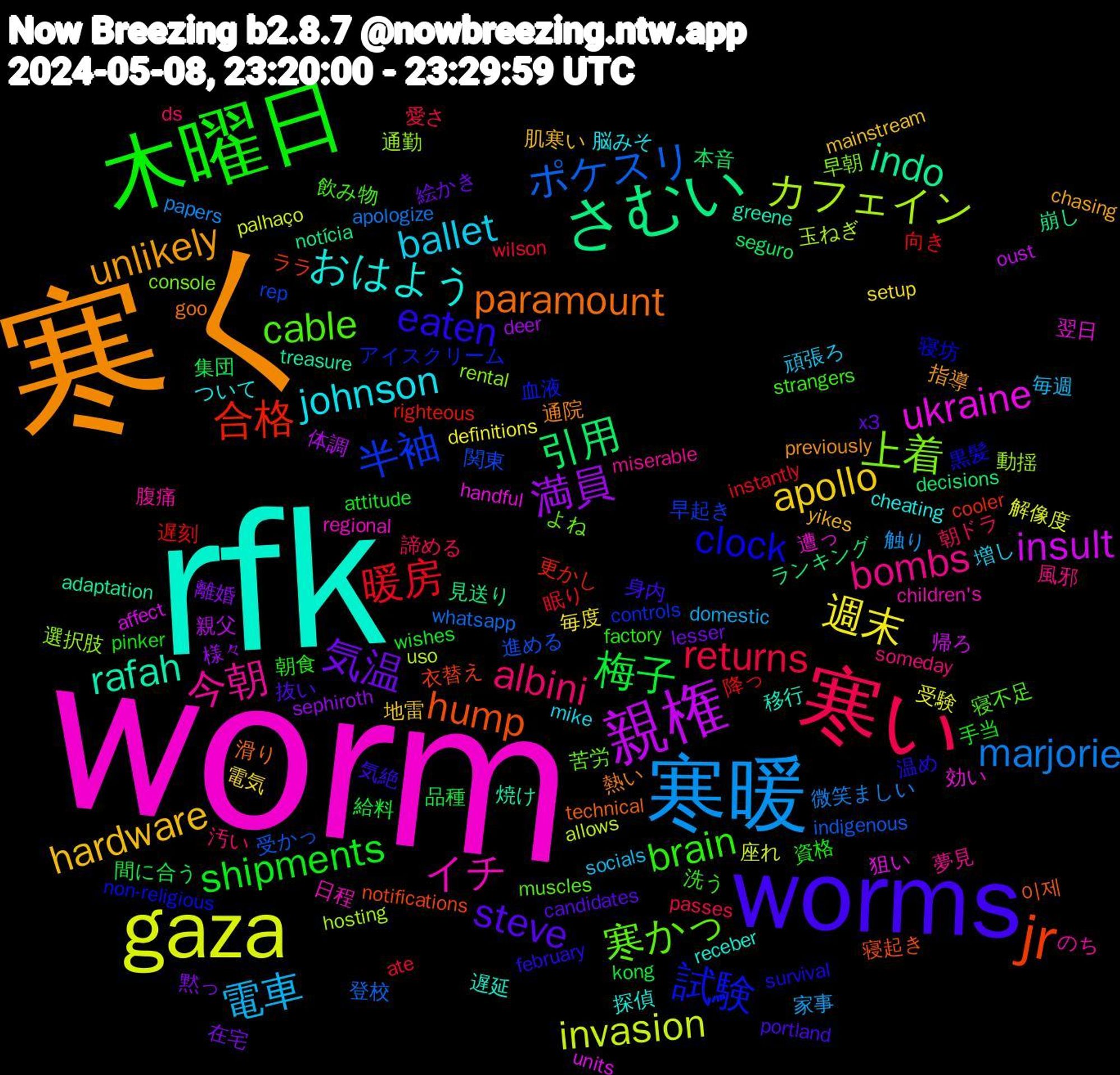 Word Cloud; its top words (sorted by weighted frequency, descending):  worm, rfk, 寒く, worms, 木曜日, 寒い, 寒暖, gaza, 親権, さむい, jr, 試験, 寒かっ, 今朝, johnson, hardware, 気温, 梅子, 暖房, ポケスリ, カフェイン, ukraine, rafah, paramount, eaten, brain, albini, 電車, 週末, 満員, 引用, 合格, 半袖, 上着, イチ, おはよう, unlikely, steve, shipments, returns, marjorie, invasion, insult, indo, hump, clock, cable, bombs, ballet, apollo, 黙っ, 間に合う, 遅刻, 進める, 通勤, 翌日, 移行, 熱い, 気絶, 朝食, 朝ドラ, 家事, 受験, 体調, ランキング, ララ, アイスクリーム, よね, のち, ついて, yikes, x3, wishes, wilson, whatsapp, uso, units, treasure, technical, survival, strangers, someday, socials, setup, sephiroth, seguro, righteous, rep, rental, regional, receber, previously, portland, pinker, passes, papers, palhaço, oust, notícia, notifications, non-religious, muscles, miserable, mike, mainstream, lesser, kong, instantly, indigenous, hosting, handful, greene, goo, february, factory, ds, domestic, definitions, deer, decisions, cooler, controls, console, children's, cheating, chasing, candidates, attitude, ate, apologize, allows, affect, adaptation, 이제, 黒髪, 飲み物, 風邪, 頑張ろ, 電気, 離婚, 集団, 降っ, 関東, 選択肢, 遭っ, 遅延, 通院, 身内, 資格, 諦める, 触り, 解像度, 親父, 見送り, 衣替え, 血液, 苦労, 腹痛, 脳みそ, 肌寒い, 絵かき, 給料, 眠り, 登校, 玉ねぎ, 狙い, 焼け, 滑り, 温め, 洗う, 汚い, 毎週, 毎度, 様々, 本音, 更かし, 早起き, 早朝, 日程, 探偵, 指導, 抜い, 手当, 愛さ, 微笑ましい, 座れ, 帰ろ, 崩し, 寝起き, 寝坊, 寝不足, 夢見, 増し, 地雷, 在宅, 品種, 向き, 受かっ, 動揺, 効い