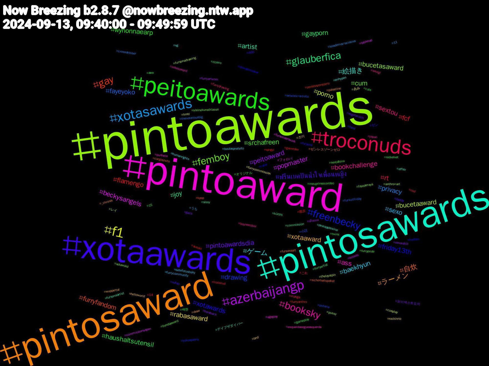 Hashtag Cloud; its hashtagged words/phrases (sorted by weighted frequency, descending):  pintoawards, pintoaward, pintosawards, pintosaward, xotaawards, peitoawards, troconuds, xotasawards, f1, azerbaijangp, glauberfica, gay, freenbecky, femboy, booksky, ゲーム, xotaaward, pintoawardsdia, haushaltsutensil, fcf, fayeyoko, bucetaaward, beckysangels, artist, 自炊, xotawards, srchafreen, sextou, sexo, rabasaward, peitoaward, gayporn, flamengo, drawing, bucetasaward, ass, 絵描き, ラーメン, ฟรีนเบคปันน้ำใจเพื่อนหญิง, wynonnaearp, rt, privacy, porno, popmaster, joy, furryfandom, friday13th, cum, bookchallenge, baekhyun, 조이, 보이넥스트도어, 백현, 散歩, 小説, レイ, フォロバ, デイブザダイバー, ゼンレスゾーンゼロ, ゼン, オリジナル, これ, うち, あみ, ฟรีนเบค, zzzero, zenlesszonezero, yokoapasra, xotaward, xotasaward, xg, wuppertal, vegetarisch, twink, troconud, thenotoriousbig, theloyalpin, tabletop, sissy, sicherheitspaket, shindanmaker, sextafeira, seulgi, setefotosbsky, rockinrio, renovabio, redvelvet, qingyi, putaria, pussy, punheta, pineappleslice, palestine, nofap, meuprimeirovideo, manga, lulademocraciaviva, lmsy, leitada, kürbis, kpop, kochen, kleinekunstklasse, japan, humanrights, helloworld, gaza, gameplay, gamedev, fursuitfriday, fursonadrawing, fursonaartwork, fursonaartist, fursonaart, fursona, furrypride, furrydrawing, furrycommunity, furrycommission, furryartwork, furryartist, furryanthro, food, fayeperaya, esquerdasegueesquerda, enhypen, draw, daddy, cute, csd, crossdresser, cosplay, commissionsopen, commission, cargoshots, calor, bundaaward, boynextdoor, boulosprefeito, bnd, bareback, awe, auspol, artwork#artistic, anthro#art, ageplay, affair, _chronik, 460, 15, 14, 11