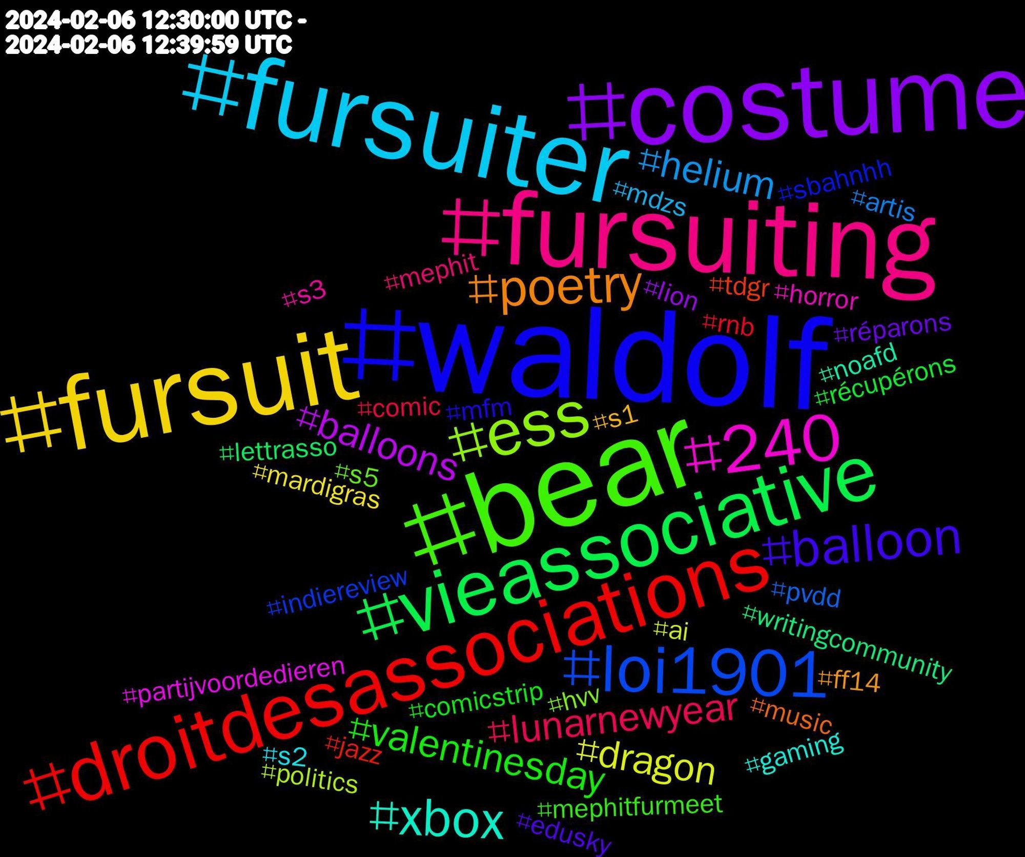 Hashtag Cloud; its hashtagged words/phrases (sorted by weighted frequency, descending):  waldolf, bear, fursuiting, fursuiter, fursuit, costume, vieassociative, droitdesassociations, loi1901, ess, 240, xbox, poetry, balloon, valentinesday, lunarnewyear, helium, dragon, balloons, writingcommunity, tdgr, sbahnhh, s5, s3, s2, s1, réparons, récupérons, rnb, pvdd, politics, partijvoordedieren, noafd, music, mfm, mephitfurmeet, mephit, mdzs, mardigras, lion, lettrasso, jazz, indiereview, hvv, horror, gaming, ff14, edusky, comicstrip, comic, artis, ai