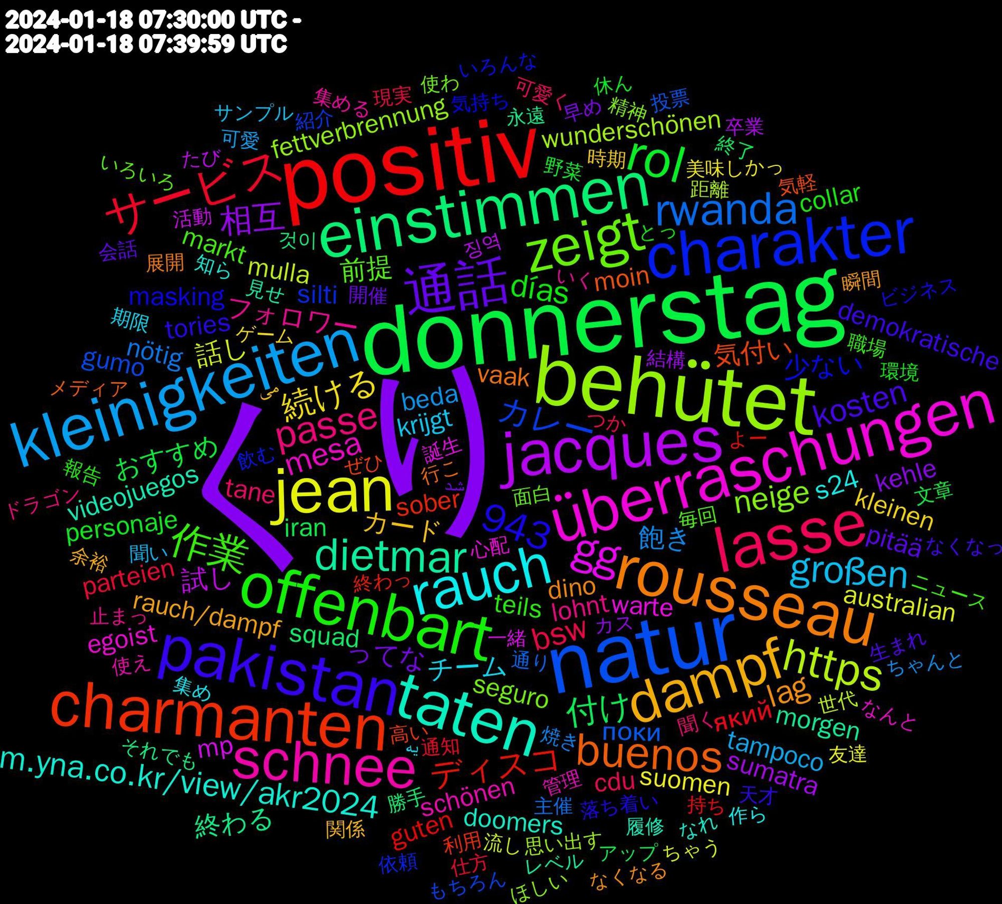 Word Cloud; its top words (sorted by weighted frequency, descending):  くり, donnerstag, positiv, natur, behütet, überraschungen, taten, rousseau, pakistan, offenbart, lasse, kleinigkeiten, jean, jacques, einstimmen, charmanten, charakter, zeigt, schnee, rauch, dampf, 通話, rol, サービス, rwanda, https, gg, dietmar, buenos, 作業, passe, großen, 943, 続ける, 相互, 付け, ディスコ, カレー, neige, mesa, m.yna.co.kr/view/akr2024, lag, kosten, días, bsw, 飽き, 話し, 試し, 終わる, 気付い, 少ない, 前提, フォロワー, チーム, カード, ってな, おすすめ, який, поки, wunderschönen, warte, videojuegos, vaak, tories, teils, tane, tampoco, suomen, sumatra, squad, sober, silti, seguro, schönen, s24, rauch/dampf, pitää, personaje, parteien, nötig, mulla, mp, morgen, moin, masking, markt, lohnt, krijgt, kleinen, kehle, iran, guten, gumo, fettverbrennung, egoist, doomers, dino, demokratische, collar, cdu, beda, australian, 징역, 것이, 高い, 飲む, 面白, 集める, 集め, 関係, 開催, 野菜, 通知, 通り, 距離, 誕生, 見せ, 行こ, 落ち着い, 職場, 聞く, 聞い, 美味しかっ, 結構, 終了, 終わっ, 紹介, 精神, 管理, 知ら, 瞬間, 生まれ, 環境, 現実, 焼き, 流し, 活動, 永遠, 気軽, 気持ち, 毎回, 止まっ, 期限, 時期, 早め, 文章, 持ち, 投票, 思い出す, 心配, 履修, 展開, 天才, 報告, 可愛く, 可愛, 友達, 卒業, 勝手, 利用, 依頼, 使わ, 使え, 作ら, 余裕, 会話, 休ん, 仕方, 主催, 世代, 一緒, レベル, メディア, ビジネス, ニュース, ドラゴン, サンプル, ゲーム, カス, アップ, よー, もちろん, ほしい, なんと, なれ, なくなる, なくなっ, とっ, つか, ちゃんと, ちゃう, たび, それでも, ぜひ, いろんな, いろいろ, いく, یه, می, شد