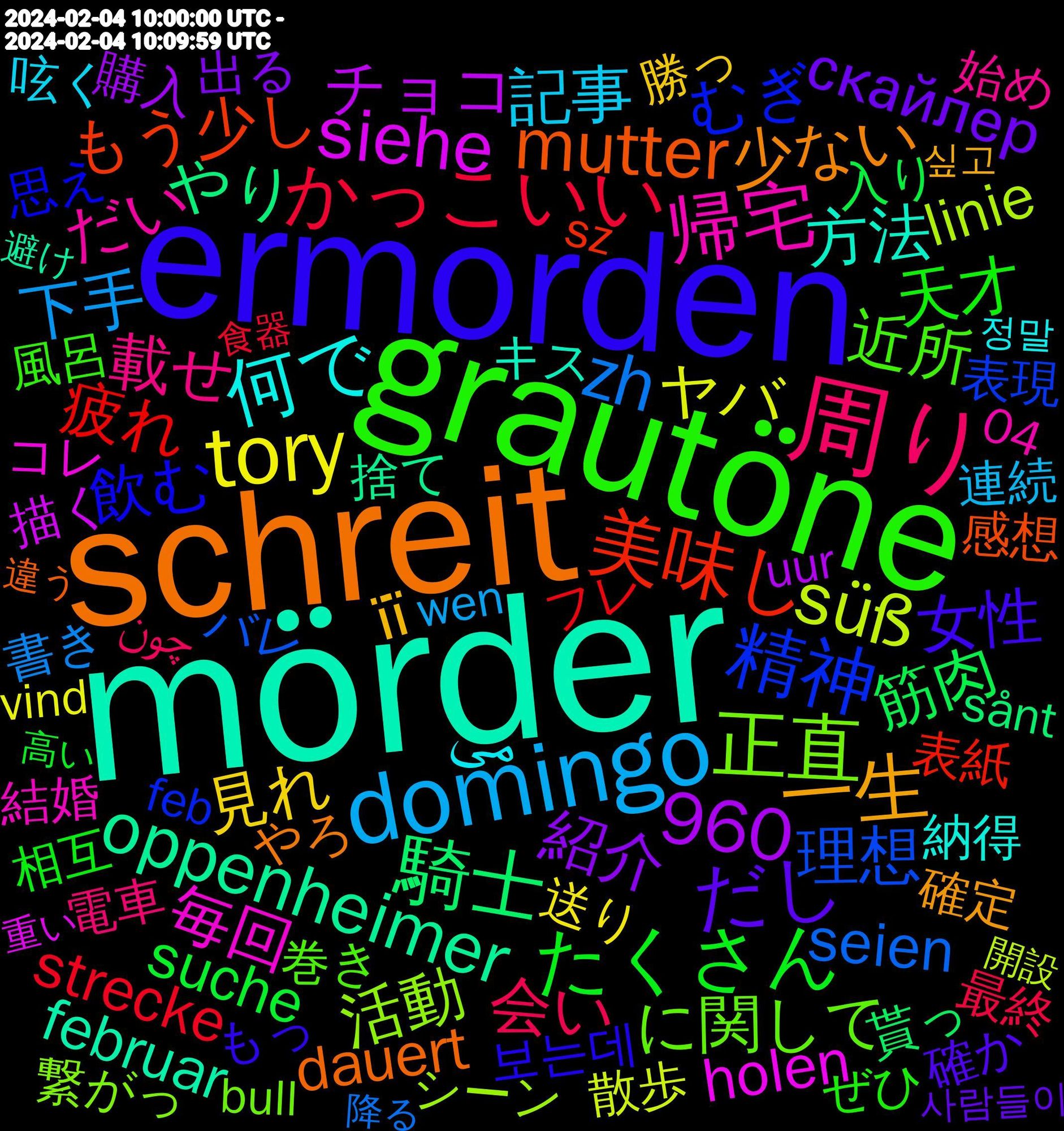 Word Cloud; its top words (sorted by weighted frequency, descending):  mörder, schreit, ermorden, grautöne, 周り, domingo, tory, 騎士, 美味し, 精神, 正直, 帰宅, 何で, 一生, だし, たくさん, かっこいい, zh, süß, siehe, oppenheimer, mutter, 960, 飲む, 近所, 載せ, 記事, 見れ, 紹介, 筋肉, 疲れ, 理想, 活動, 毎回, 方法, 少ない, 女性, 天才, 会い, 下手, ヤバ, チョコ, やり, もう少し, むぎ, に関して, だい, می, її, скайлер, suche, strecke, seien, misschien, linie, holen, februar, dimanche, dauert, 보는데, 風呂, 電車, 連続, 送り, 購入, 貰っ, 表紙, 表現, 繋がっ, 結婚, 終わる, 納得, 確定, 確か, 相互, 漫画, 楽しく, 最終, 書き, 散歩, 描く, 捨て, 感想, 思え, 待ち, 巻き, 少女, 安心, 始め, 女の子, 圧倒的, 呟く, 名前, 参加, 勝っ, 動き, 出る, 入り, 光る, 個人, 今度, 世界, リプ, ライブ, メイン, ポケモン, フレ, バレ, ネット, タイム, シーン, コレ, グッズ, キス, カラー, カフェ, カクヨムコン, オリジナル, イベント, アホ, アイコン, わかる, やろ, もっ, まくっ, まあ, ぬい, なれ, とりあえず, てん, だめ, たる, ぜひ, ずっと, すっ, すぐ, すか, しまい, しとる, ご飯, ごはん, くださる, かわいい, かっ, かしら, お腹, おもろい, おお, いっぱい, いける, あら, چون, zwecke, wilhelmsburg, wen, vision, vind, verspätungen, uur, traum, television, technische, sånt, sz, souls, sonntag, siitä, sade, punkt, poppenbüttel, magnitude, lächeln, knapp, joseph, harburg, feb, diskutieren, disability, diesmal, dacht, collect, bull, annemasse, 04, ｗｗｗ, 정말, 싶고, 사람들이, 魔法, 高い, 食器, 頑張り, 面白かっ, 雰囲気, 降る, 間違え, 開設, 重い, 避け, 違う