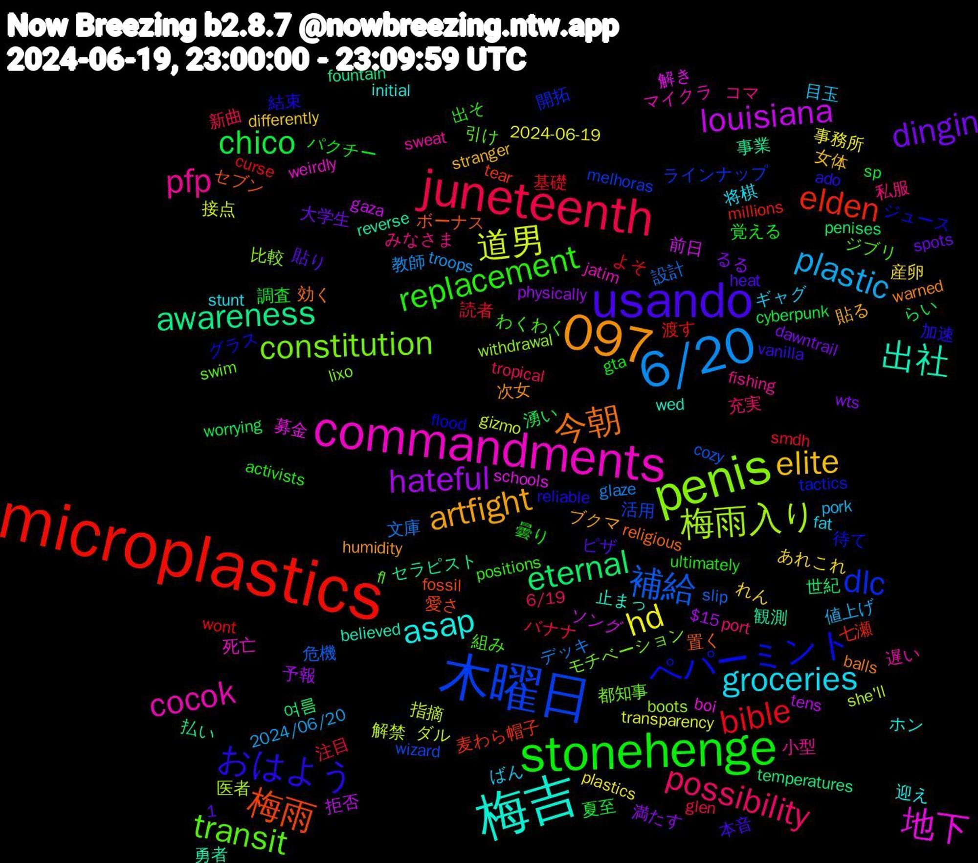 Word Cloud; its top words (sorted by weighted frequency, descending):  microplastics, 木曜日, penis, commandments, 梅吉, 1,097, usando, stonehenge, juneteenth, 6/20, 道男, louisiana, awareness, 梅雨, ペパーミント, transit, pfp, groceries, elite, dingin, chico, bible, 補給, 梅雨入り, 地下, 出社, 今朝, おはよう, replacement, possibility, plastic, hd, hateful, eternal, elden, dlc, constitution, cocok, asap, artfight, 覚える, 注目, 文庫, 指摘, 前日, 事業, ボーナス, グラス, わくわく, みなさま, ばん, あれこれ, wts, worrying, wont, wizard, withdrawal, weirdly, wed, warned, vanilla, ultimately, tropical, troops, transparency, tens, temperatures, tear, tactics, swim, sweat, stunt, stranger, spots, sp, smdh, slip, she'll, schools, reverse, religious, reliable, positions, port, pork, plastics, physically, penises, millions, melhoras, lixo, jatim, initial, humidity, heat, gta, glen, glaze, gizmo, gaza, fountain, fossil, flood, fl, fishing, fat, differently, dawntrail, cyberpunk, curse, cozy, boots, boi, believed, balls, ado, activists, 6/19, 2024/06/20, 2024-06-19, $15, 여름, 麦わら帽子, 開拓, 都知事, 遅い, 迎え, 貼る, 貼り, 調査, 読者, 設計, 解禁, 解き, 観測, 置く, 結束, 組み, 私服, 目玉, 産卵, 満たす, 湧い, 渡す, 活用, 比較, 死亡, 止まっ, 次女, 本音, 曇り, 新曲, 教師, 接点, 拒否, 払い, 愛さ, 待て, 引け, 小型, 将棋, 女体, 大学生, 夏至, 基礎, 危機, 医者, 募金, 勇者, 効く, 加速, 出そ, 充実, 値上げ, 事務所, 予報, 世紀, 七瀬, ラインナップ, モチベーション, マイクラ, ホン, ブクマ, ピザ, パクチー, バナナ, デッキ, ダル, ソング, セラピスト, セブン, ジュース, ジブリ, コマ, ギャグ, れん, るる, らい, よそ, ゃんおはよ