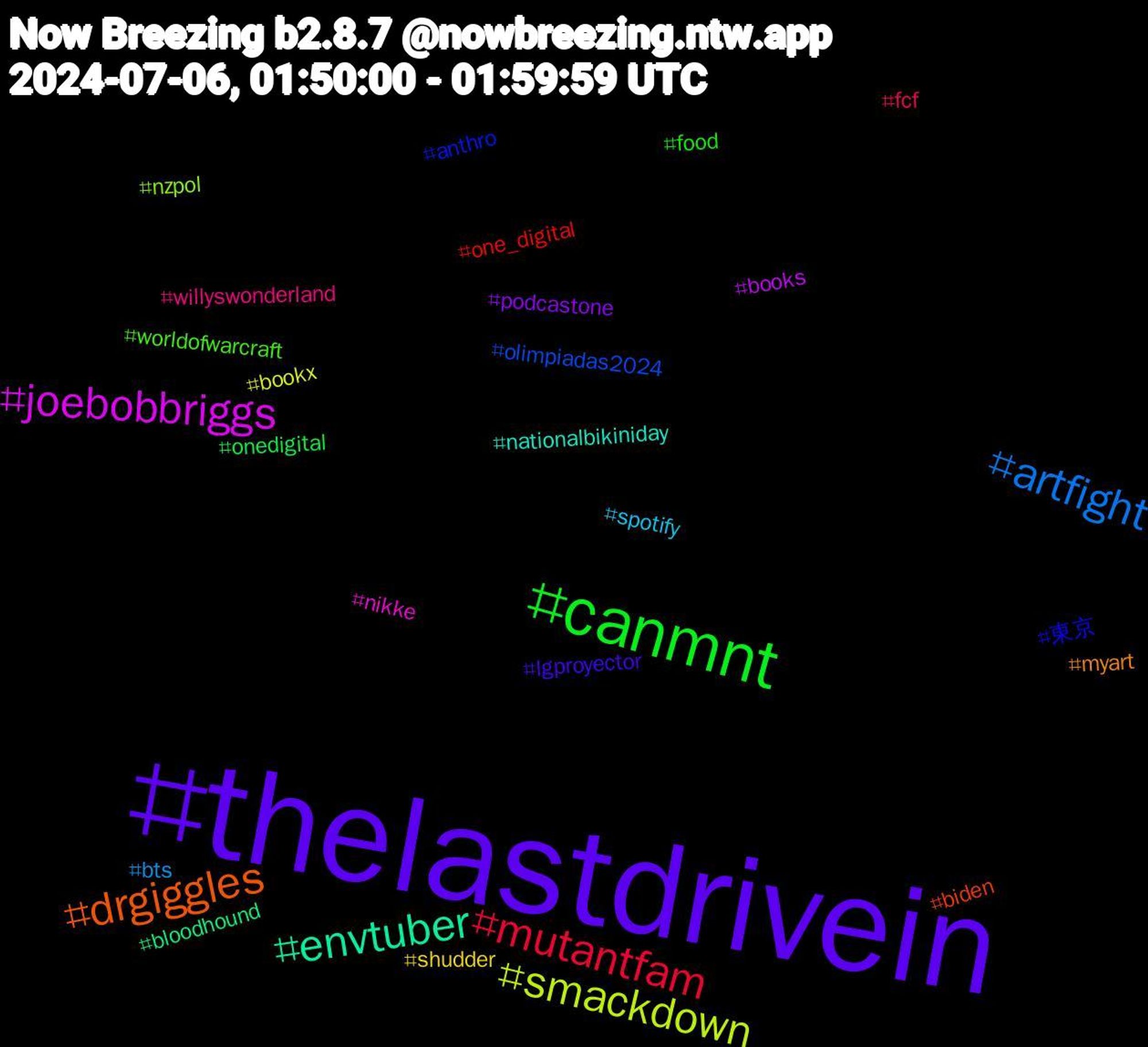 Hashtag Cloud; its hashtagged words/phrases (sorted by weighted frequency, descending):  thelastdrivein, canmnt, mutantfam, artfight, smackdown, joebobbriggs, envtuber, drgiggles, 東京, worldofwarcraft, willyswonderland, spotify, shudder, podcastone, onedigital, one_digital, olimpiadas2024, nzpol, nikke, nationalbikiniday, myart, lgproyector, food, fcf, bts, bookx, books, bloodhound, biden, anthro