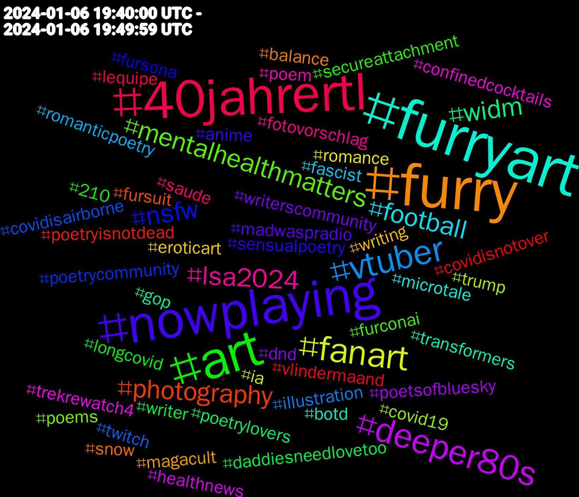 Hashtag Cloud; its hashtags (sorted by weighted frequency, descending):  #furryart, #furry, #nowplaying, #art, #40jahrertl, #vtuber, #fanart, #deeper80s, #widm, #photography, #nsfw, #mentalhealthmatters, #lsa2024, #football, #writing, #writerscommunity, #writer, #vlindermaand, #twitch, #trump, #trekrewatch4, #transformers, #snow, #sensualpoetry, #secureattachment, #saude, #romanticpoetry, #romance, #poetsofbluesky, #poetrylovers, #poetryisnotdead, #poetrycommunity, #poems, #poem, #microtale, #magacult, #madwaspradio, #longcovid, #lequipe, #illustration, #ia, #healthnews, #gop, #fursuit, #fursona, #furconai, #fotovorschlag, #fascist, #eroticart, #dnd, #daddiesneedlovetoo, #covidisnotover, #covidisairborne, #covid19, #confinedcocktails, #botd, #balance, #anime, #210