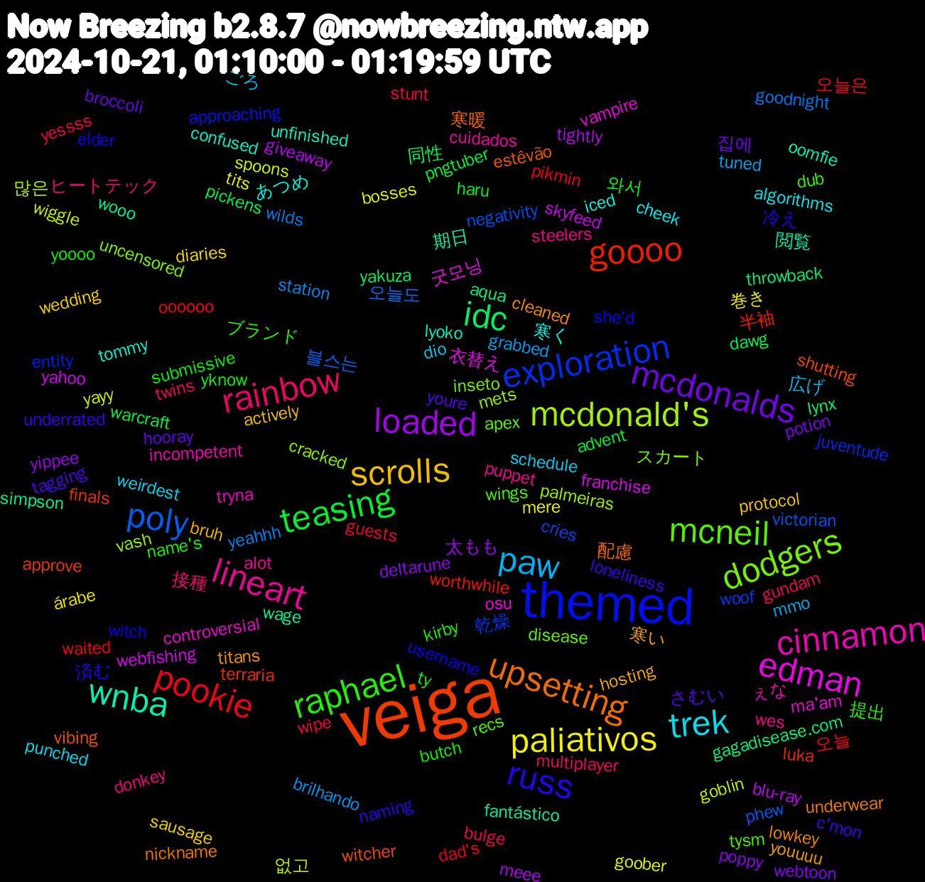 Word Cloud; its top words (sorted by weighted frequency, descending):  veiga, themed, mcneil, lineart, trek, scrolls, mcdonalds, teasing, pookie, poly, mcdonald's, edman, wnba, upsetting, russ, raphael, rainbow, paw, paliativos, loaded, idc, goooo, exploration, dodgers, cinnamon, 寒く, 寒い, さむい, yknow, wipe, wilds, wiggle, webfishing, wage, vibing, username, tysm, steelers, schedule, sausage, poppy, pickens, oooooo, negativity, mets, ma'am, lyoko, lowkey, loneliness, kirby, gundam, grabbed, goober, giveaway, gagadisease.com, finals, entity, disease, cuidados, cheek, bruh, broccoli, advent, 오늘은, 오늘도, 없고, 衣替え, 期日, 寒暖, 冷え, ブランド, ヒートテック, ごろ, árabe, yippee, yakuza, worthwhile, woof, uncensored, tryna, tommy, titans, tagging, submissive, stunt, station, spoons, skyfeed, simpson, shutting, she'd, recs, puppet, punched, protocol, potion, pngtuber, pikmin, phew, palmeiras, osu, oomfie, nickname, naming, name's, multiplayer, mmo, mere, meee, lynx, luka, juventude, inseto, incompetent, iced, hosting, hooray, haru, guests, goodnight, goblin, franchise, fantástico, estêvão, elder, dub, donkey, dio, diaries, deltarune, dawg, dad's, cries, cracked, controversial, confused, cleaned, c'mon, butch, bulge, brilhando, bosses, blu-ray, aqua, approve, approaching, apex, alot, algorithms, actively, 집에, 와서, 오늘, 블스는, 많은, 굿모닝, 閲覧, 配慮, 済む, 提出, 接種, 広げ, 巻き, 太もも, 同性, 半袖, 乾燥, スカート, ぇな, あつめ, youuuu, youre, yoooo, yessss, yeahhh, yayy, yahoo, wooo, witcher, witch, wings, wes, weirdest, wedding, webtoon, warcraft, waited, victorian, vash, vampire, unfinished, underwear, underrated, ty, twins, tuned, tits, tightly, throwback, terraria