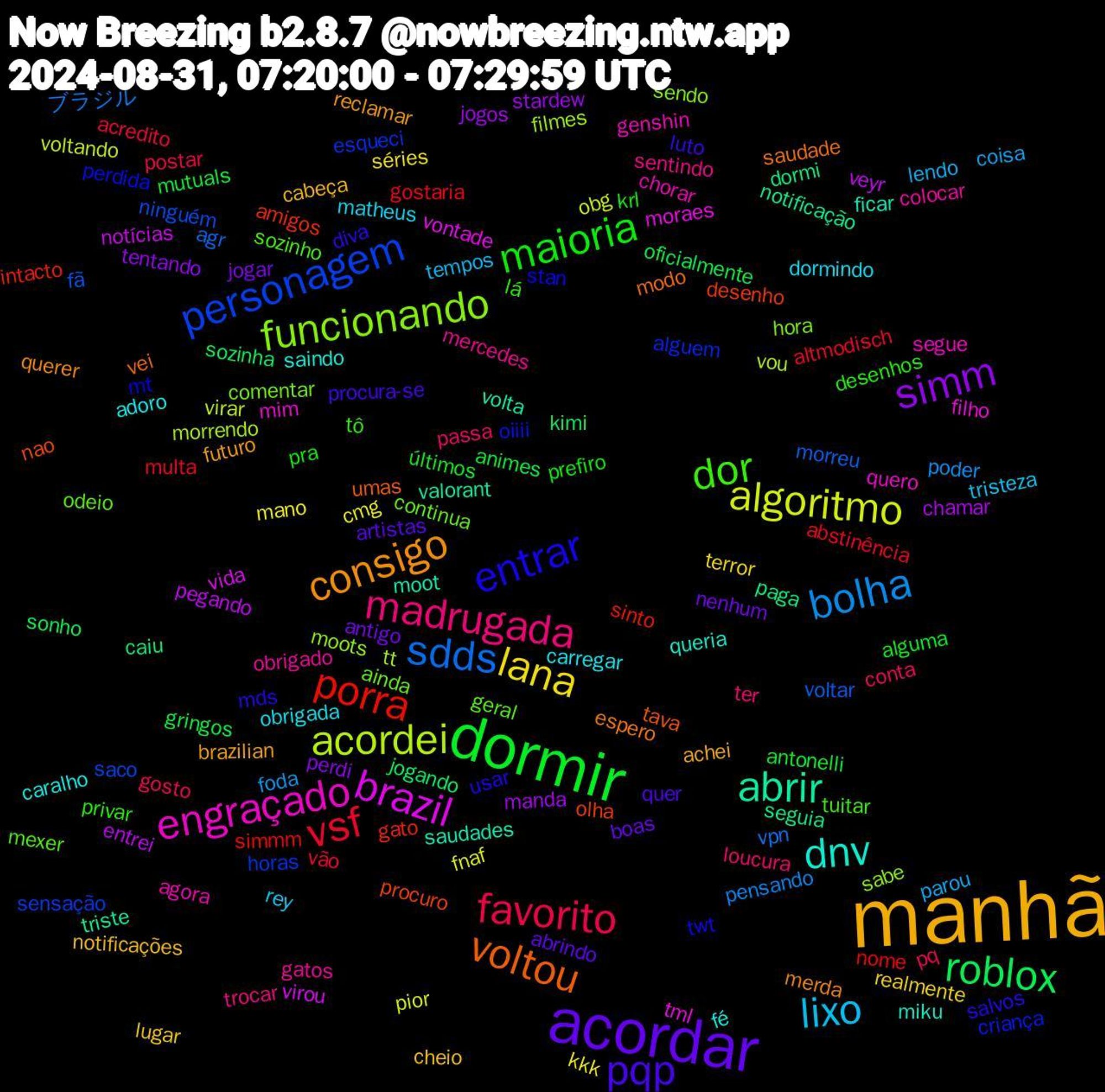 Word Cloud; its top words (sorted by weighted frequency, descending):  manhã, acordar, dormir, vsf, sdds, acordei, brazil, abrir, voltou, entrar, dor, madrugada, lixo, lana, simm, roblox, porra, personagem, funcionando, engraçado, dnv, consigo, pqp, maioria, favorito, bolha, algoritmo, veyr, seguia, procuro, perdida, geral, gatos, dormindo, cheio, antigo, animes, abstinência, voltar, tt, tml, saudades, saudade, salvos, privar, passa, parou, mano, manda, kimi, gato, esqueci, comentar, chorar, caralho, brazilian, artistas, alguma, acredito, ブラジル, voltando, virou, triste, tava, stan, sozinho, sentindo, rey, realmente, perdi, oficialmente, nome, ninguém, moots, mim, miku, merda, luto, krl, gosto, foda, fnaf, entrei, dormi, desenho, criança, continua, colocar, carregar, cabeça, boas, antonelli, altmodisch, agr, vou, vontade, volta, vei, usar, tô, ter, tempos, séries, stardew, sozinha, sinto, sensação, sendo, segue, saindo, reclamar, quer, prefiro, postar, pensando, obg, notícias, notificação, nao, mt, mexer, mercedes, matheus, lugar, jogar, gringos, gostaria, fã, filmes, filho, ficar, espero, diva, desenhos, conta, coisa, cmg, chamar, caiu, amigos, alguem, ainda, agora, adoro, achei, abrindo, últimos, vão, vpn, virar, vida, valorant, umas, twt, tuitar, trocar, tristeza, terror, tentando, sonho, simmm, saco, sabe, quero, queria, querer, procura-se, pra, pq, poder, pior, pegando, paga, olha, oiiii, odeio, obrigado, obrigada, notificações, nenhum, mutuals, multa, morreu, morrendo, moraes, moot, modo, mds, lá, loucura, lendo, kkk, jogos, jogando, intacto, horas, hora, genshin, fé, futuro