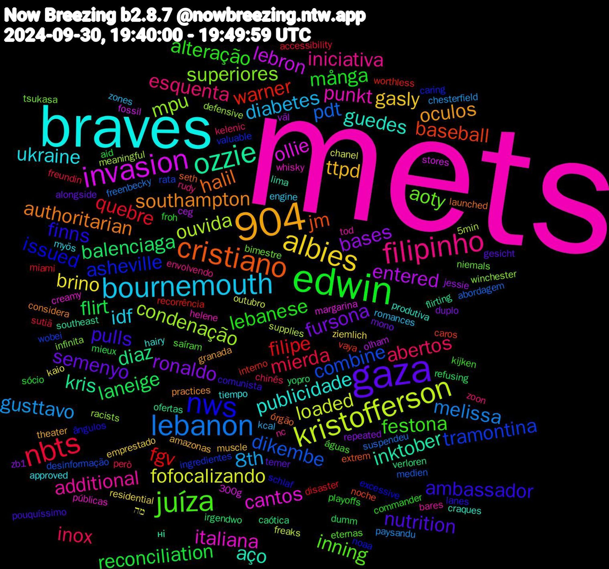 Word Cloud; its top words (sorted by weighted frequency, descending):  mets, braves, gaza, edwin, 904, nbts, lebanon, kristofferson, invasion, ozzie, cristiano, nws, juíza, filipinho, bournemouth, albies, ronaldo, laneige, fgv, combine, mpu, italiana, guedes, southampton, pulls, lebanese, inox, gusttavo, fofocalizando, entered, diaz, baseball, asheville, aoty, additional, ukraine, ttpd, semenyo, reconciliation, quebre, pdt, ouvida, ollie, inktober, halil, finns, festona, esquenta, diabetes, brino, bases, balenciaga, warner, tramontina, superiores, punkt, publicidade, oculos, nutrition, många, mierda, melissa, loaded, lebron, kris, jm, issued, inning, iniciativa, idf, gasly, fursona, flirt, filipe, dikembe, condenação, cantos, aço, authoritarian, ambassador, alteração, abertos, 8th, מה, väl, verloren, vaya, valuable, tsukasa, tod, tiempo, theater, temer, sócio, sutiã, suspendeu, supplies, stores, southeast, seth, schlaf, saíram, rudy, romances, residential, repeated, refusing, recorrência, rata, racists, públicas, produtiva, practices, pouquíssimo, playoffs, però, paysandu, outubro, olham, ofertas, noche, noaa, niemals, nc, myös, muscle, mono, mieux, miami, medien, meaningful, margarina, lima, launched, lanes, kijken, kelenic, kcal, kaio, jessie, irgendwo, interno, ingredientes, infinita, helene, hairy, granada, gesicht, froh, freundin, freenbecky, freaks, fossil, flirting, extrem, excessive, eternas, envolvendo, engine, emprestado, duplo, dumm, disaster, desinformação, defensive, creamy, craques, considera, comunista, commander, chinês, chesterfield, chanel, ceg, caótica, caros, caring, bimestre, bares, approved, amazonas, alongside, aid, accessibility, abordagem, 5min, 300g, ні, órgão, ângulos, águas, zoon, zones, ziemlich, zb1, yopro, worthless, wobei, winchester, whisky