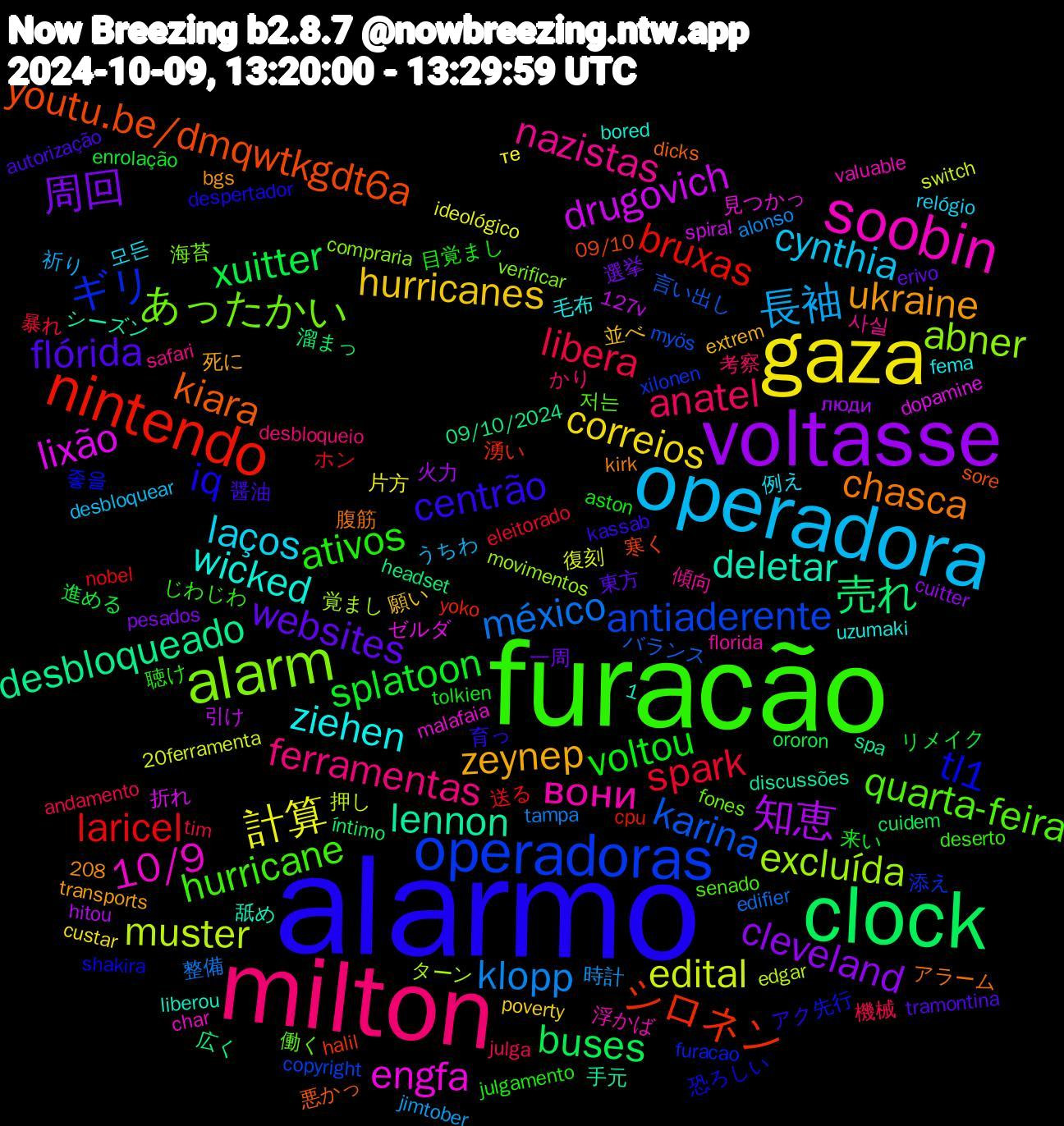 Word Cloud; its top words (sorted by weighted frequency, descending):  alarmo, furacão, milton, operadora, gaza, voltasse, clock, nintendo, operadoras, alarm, soobin, wicked, ukraine, flórida, voltou, libera, klopp, edital, drugovich, desbloqueado, youtu.be/dmqwtkgdt6a, tl1, quarta-feira, nazistas, laços, hurricanes, 周回, xuitter, laricel, karina, excluída, engfa, deletar, chasca, centrão, ativos, anatel, 長袖, 計算, 知恵, 売れ, シロネン, ギリ, あったかい, вони, ziehen, zeynep, websites, splatoon, spark, méxico, muster, lixão, lennon, kiara, iq, hurricane, ferramentas, cynthia, correios, cleveland, buses, bruxas, antiaderente, abner, 10/9, 醤油, 目覚まし, 機械, 時計, 復刻, 引け, 広く, 寒く, 先行, 働く, 傾向, 例え, 並べ, 一周, リメイク, ホン, バランス, ターン, ゼルダ, シーズン, アラーム, アク, じわじわ, かり, うちわ, те, люди, íntimo, yoko, xilonen, verificar, valuable, uzumaki, transports, tramontina, tolkien, tim, tampa, switch, spiral, spa, sore, shakira, senado, safari, relógio, poverty, pesados, ororon, nobel, myös, movimentos, malafaia, liberou, kirk, kassab, julgamento, julga, jimtober, ideológico, hitou, headset, halil, furacao, fones, florida, fema, extrem, erivo, enrolação, eleitorado, edifier, edgar, dopamine, discussões, dicks, despertador, deserto, desbloqueio, desbloquear, custar, cuitter, cuidem, cpu, copyright, compraria, char, bored, bgs, autorização, aston, andamento, alonso, 20ferramenta, 127v, 1,208, 09/10/2024, 09/10, 좋을, 저는, 사실, 모든, 願い, 選挙, 進める, 送る, 言い出し, 覚まし, 見つかっ, 舐め, 腹筋, 育っ, 聴け, 考察, 祈り, 片方, 火力, 溜まっ, 湧い, 添え, 海苔, 浮かば, 毛布, 死に, 東方, 来い, 暴れ, 整備, 押し, 折れ, 手元, 悪かっ, 恐ろしい, 心地