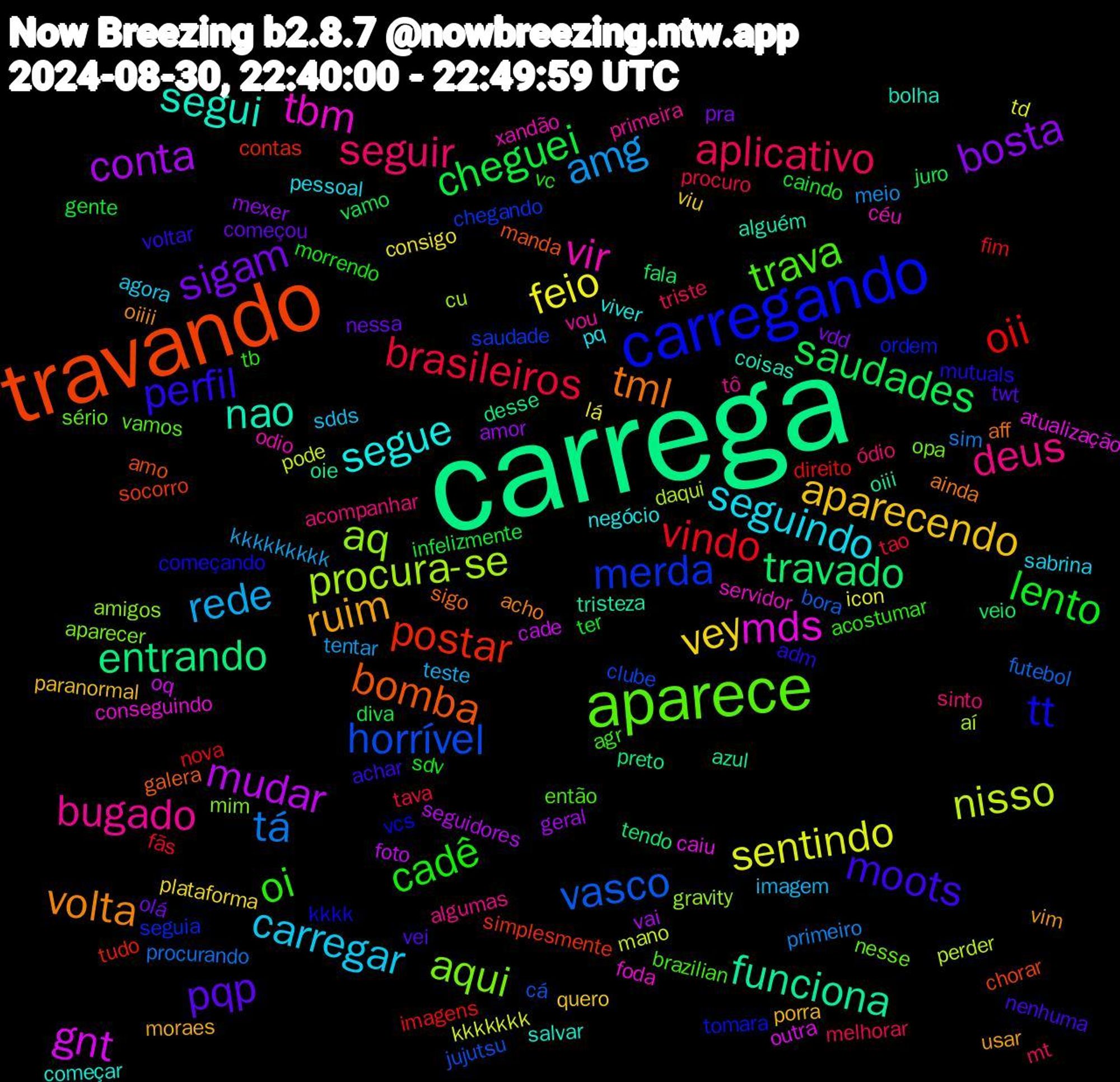 Word Cloud; its top words (sorted by weighted frequency, descending):  carrega, travando, carregando, aparece, bugado, seguindo, aparecendo, sigam, cheguei, vindo, vasco, procura-se, mds, nao, tml, perfil, oi, seguir, rede, feio, conta, travado, postar, merda, aqui, vir, segue, ruim, pqp, lento, brasileiros, tá, nisso, gnt, funciona, bomba, tt, trava, deus, carregar, vey, bosta, saudades, oii, horrível, aq, tbm, segui, volta, moots, cadê, aplicativo, amg, sentindo, mudar, entrando, socorro, ordem, nesse, vou, pq, porra, nessa, gente, fãs, futebol, daqui, caiu, tristeza, sigo, mutuals, agr, sinto, imagem, consigo, amor, veio, tudo, saudade, mim, céu, começar, vim, vei, sdv, procuro, primeiro, mano, cade, azul, amo, vcs, vamos, tô, sabrina, quero, pra, diva, direito, cá, cu, conseguindo, coisas, ainda, voltar, tb, mt, kkkkkkkkk, icon, vai, tendo, simplesmente, seguia, opa, odio, negócio, moraes, começou, caindo, tao, procurando, perder, outra, oiii, galera, começando, brazilian, acompanhar, sdds, plataforma, mexer, juro, imagens, clube, amigos, servidor, salvar, oiiii, nenhuma, morrendo, melhorar, meio, kkkkkkk, foto, desse, chorar, tomara, sério, primeira, pessoal, paranormal, olá, infelizmente, fim, bora, aí, atualização, alguém, aff, adm, acostumar, ódio, teste, lá, geral, fala, contas, chegando, aparecer, xandão, viver, usar, twt, ter, tava, sim, pode, oq, oie, manda, kkkk, então, algumas, agora, viu, vdd, vamo, nova, jujutsu, gravity, foda, bolha, acho, achar, vc, triste, tentar, td, seguidores, preto