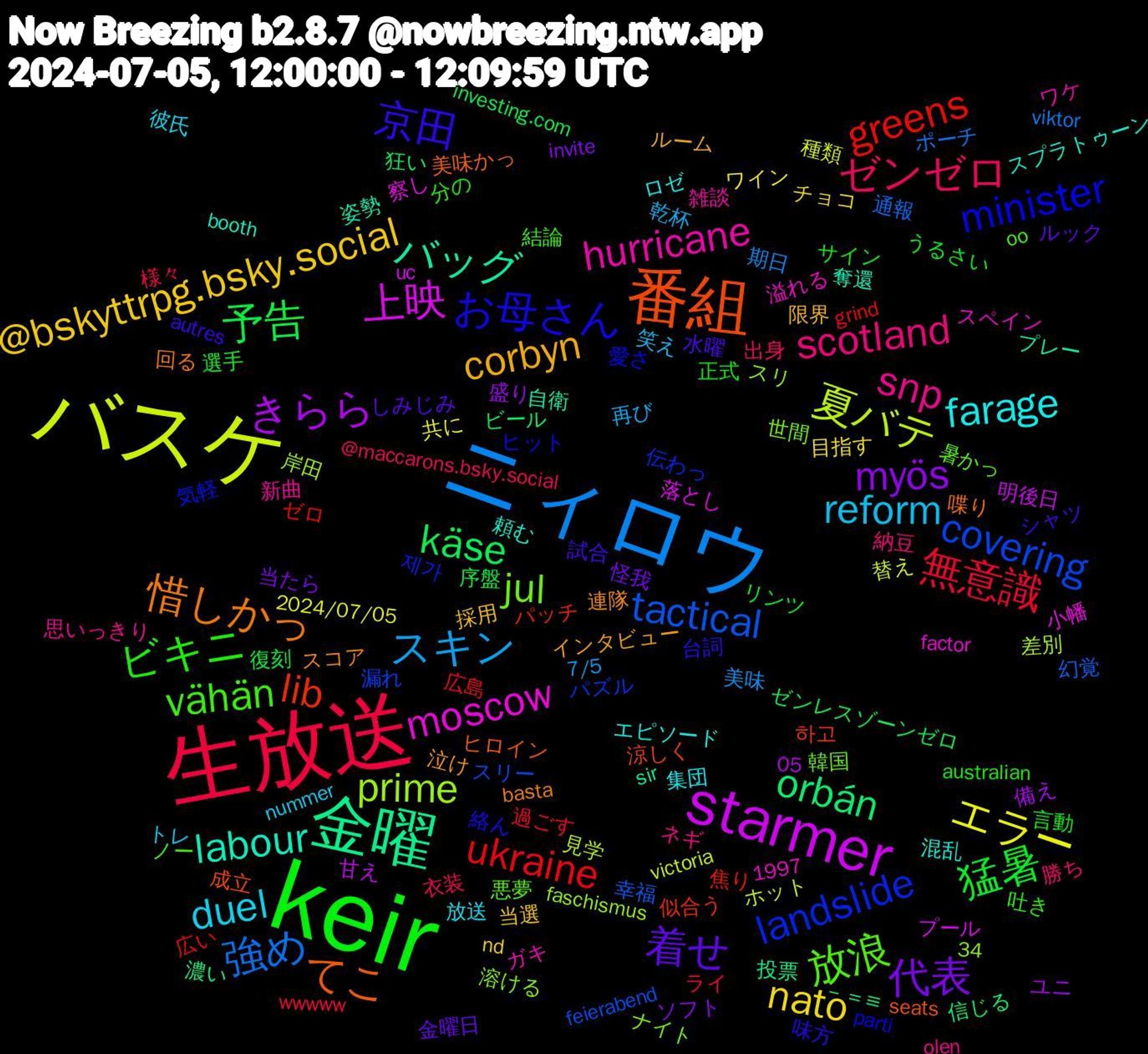 Word Cloud; its top words (sorted by weighted frequency, descending):  keir, 生放送, ニィロウ, バスケ, starmer, 金曜, 番組, minister, 放浪, snp, duel, @bskyttrpg.bsky.social, 代表, 予告, ukraine, tactical, prime, moscow, labour, 惜しかっ, 京田, ビキニ, ゼンゼロ, スキン, エラー, きらら, orbán, lib, landslide, jul, hurricane, farage, corbyn, 着せ, 猛暑, 無意識, 強め, 夏バテ, 上映, バッグ, てこ, お母さん, vähän, scotland, reform, nato, myös, käse, greens, covering, 頼む, 連隊, 試合, 言動, 衣装, 美味, 種類, 甘え, 濃い, 涼しく, 気軽, 暑かっ, 新曲, 放送, 採用, 怪我, 復刻, 広島, 幻覚, 差別, 察し, 姿勢, 喋り, 味方, 吐き, 勝ち, 乾杯, ワイン, ユニ, ビール, パッチ, パズル, ナイト, ガキ, エピソード, インタビュー, しみじみ, うるさい, wwwww, viktor, victoria, uc, sir, seats, parti, oo, olen, nummer, nd, invite, investing.com, grind, feierabend, faschismus, factor, booth, basta, autres, australian, @maccarons.bsky.social, 7/5, 34, 2024/07/05, 1997, 05, －＝≡, 하고, 제가, 韓国, 雑談, 集団, 限界, 金曜日, 選手, 過ごす, 通報, 見学, 落とし, 自衛, 美味かっ, 絡ん, 結論, 納豆, 笑え, 目指す, 盛り, 狂い, 焦り, 漏れ, 溶ける, 溢れる, 混乱, 泣け, 水曜, 正式, 様々, 期日, 替え, 明後日, 投票, 成立, 愛さ, 悪夢, 思いっきり, 彼氏, 当選, 当たら, 序盤, 広い, 幸福, 岸田, 小幡, 奪還, 回る, 台詞, 分の, 出身, 再び, 共に, 備え, 信じる, 似合う, 伝わっ, 世間, ワケ, ロゼ, ルーム, ルック, リンツ, ライ, ポーチ, ホット, プール, プレー, ヒロイン, ヒット, ノー, ネギ, トレ, チョコ, ソフト, ゼンレスゾーンゼロ, ゼロ, スリー, スリ, スペイン, スプラトゥーン, スコア, シャツ, サイン