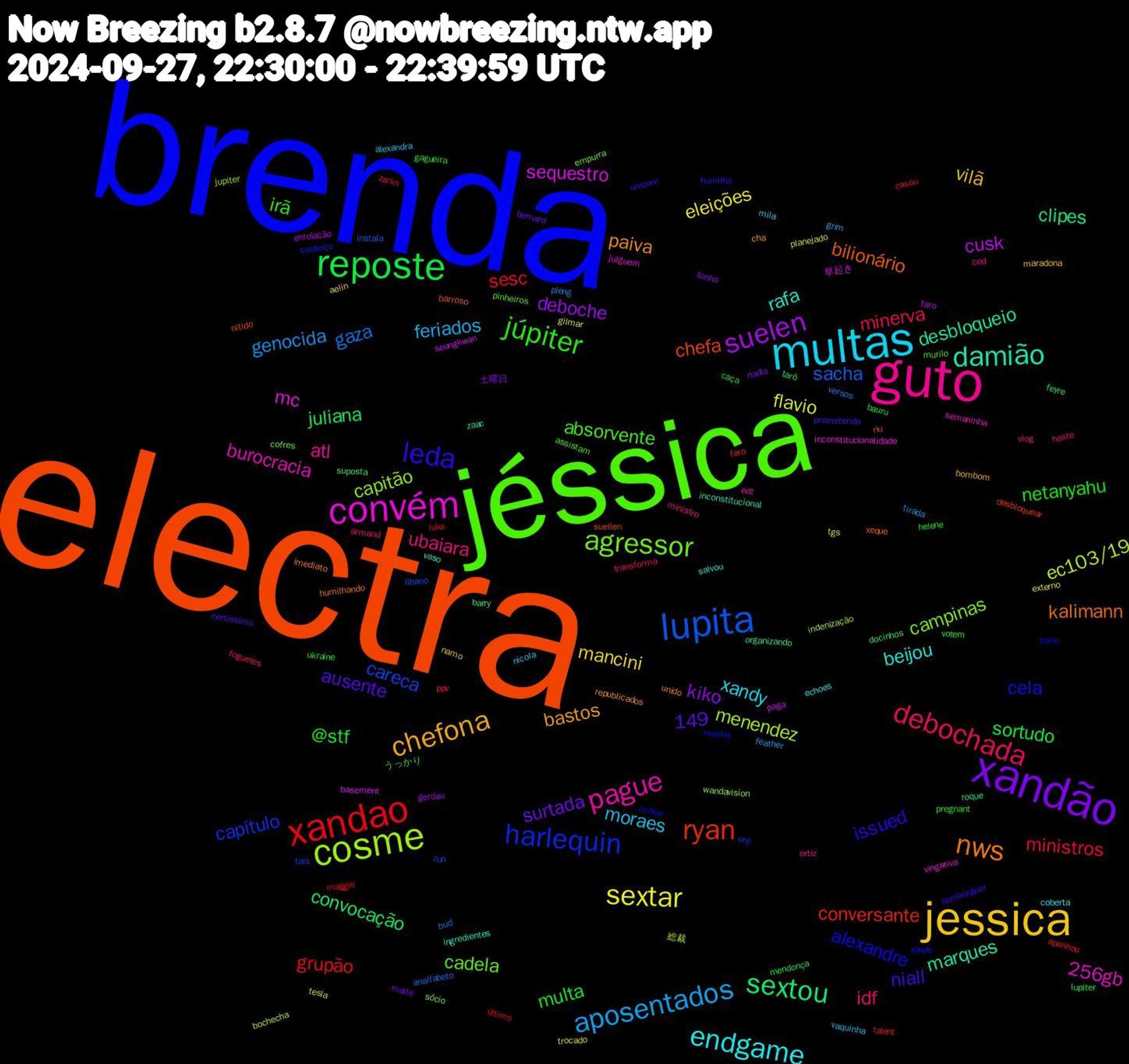 Word Cloud; its top words (sorted by weighted frequency, descending):  electra, brenda, jéssica, guto, multas, jessica, xandão, reposte, xandao, lupita, cosme, convém, damião, nws, leda, júpiter, debochada, aposentados, sextar, suelen, sextou, ryan, harlequin, agressor, pague, endgame, chefona, multa, ministros, gaza, ec103/19, 149, sequestro, desbloqueio, bilionário, alexandre, absorvente, ubaiara, moraes, mancini, kiko, juliana, grupão, careca, capitão, 256gb, rafa, paiva, niall, netanyahu, minerva, genocida, flavio, cusk, clipes, chefa, cela, cadela, atl, xandy, vilã, surtada, sortudo, sesc, sacha, menendez, mc, marques, kalimann, issued, irã, idf, feriados, eleições, deboche, convocação, conversante, capítulo, campinas, burocracia, beijou, bastos, ausente, @stf, zanin, versos, tesla, seungkwan, roque, riu, richter, pinheiros, ortiz, nicola, namo, nadia, mendonça, maggie, líbano, jupiter, julguem, ingredientes, imediato, hambúrguer, gagueira, foguetes, feather, externo, enrolação, docinhos, desbloquear, contexto, cofres, cod, coberta, bombom, bernard, bauru, apanhou, analfabeto, 総裁, 早起き, zaac, xeque, xande, votem, vlog, vaquinha, trocado, tonho, tarô, talent, tais, sócio, semaninha, salvou, republicados, prometendo, pregnant, ppv, pleng, planejado, paga, organizando, nítido, nestha, murilo, ministro, mila, maradona, maite, lupiter, luka, instala, indenização, inconstitucionalidade, inconstitucional, humilhando, humilha, helene, haste, grim, gilmar, gerdau, feyre, faro, erê, empurra, edt, echoes, cha, certíssimo, caça, casou, bud, bochecha, basement, barry, barroso, bane, assistam, armand, alexandra, aelin, 土曜日, うっかり, último, zun, wandavision, vingativa, vaso, unido, unicorn, ukraine, transforma, tirada, tgs, taro, suposta, suellen