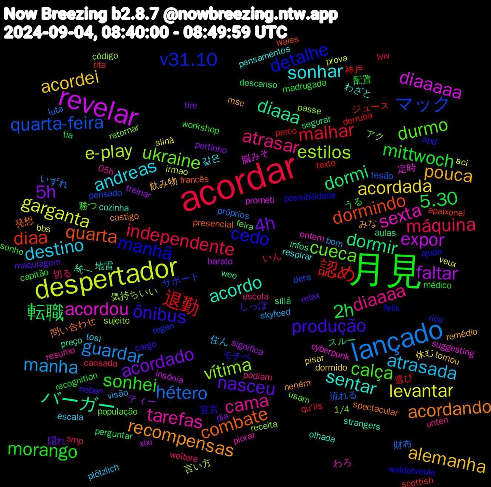 Word Cloud; its top words (sorted by weighted frequency, descending):  月見, acordar, lançado, despertador, revelar, バーガー, quarta, manhã, durmo, diaaaa, destino, acordei, acordado, 5.30, 退勤, quarta-feira, estilos, acordou, acordo, acordando, ônibus, sonhei, máquina, manha, levantar, faltar, dormi, diaa, v31.10, ukraine, tarefas, sonhar, pouca, nasceu, mittwoch, malhar, hétero, e-play, diaaaaa, diaaa, combate, cedo, calça, atrasar, atrasada, acordada, 5h, 転職, 認め, マック, vítima, sexta, sentar, recompensas, produção, morango, independente, guardar, garganta, expor, dormir, dormindo, detalhe, cueca, cama, andreas, alemanha, 4h, 2h, 神戸, 流れる, 気持ちいい, 定時, 地雷, 問い合わせ, モチベ, workshop, weitere, visão, veux, treinar, sillä, rita, regen, receita, piorar, pensamentos, msc, maquiagem, madrugada, lviv, luta, irmao, insônia, infos, francês, felix, feira, escola, escala, dormido, dia, descanso, derruba, dera, código, cyberpunk, cozinha, castigo, cargo, capitão, cansada, bom, bbs, barato, aulas, apaixonei, ajude, 1/4, 05h, 같은, 飲み物, 隠れ, 配置, 選び, 財布, 言い方, 脳みそ, 統一, 発想, 宣言, 勝つ, 切る, 住ん, 休む, ティー, スルー, ジュース, サポート, アク, わろ, わざと, みな, しっぽ, うる, いん, いずれ, всі, xixi, wee, wales, waldohreule, usam, unten, tosi, tornou, tire, tia, texto, tesão, sujeito, suggesting, strangers, spectacular, spd, sonho, smp, skyfeed, siinä, significa, segurar, scottish, rica, retornar, resumo, respirar, remédio, relax, recognition, qu'ils, próprios, prova, prometi, preço, presencial, possibilidade, população, podiam, plötzlich, pisar, pertinho, perguntar, perco, pensado, passe, ontem, olhada, neném, neben, médico