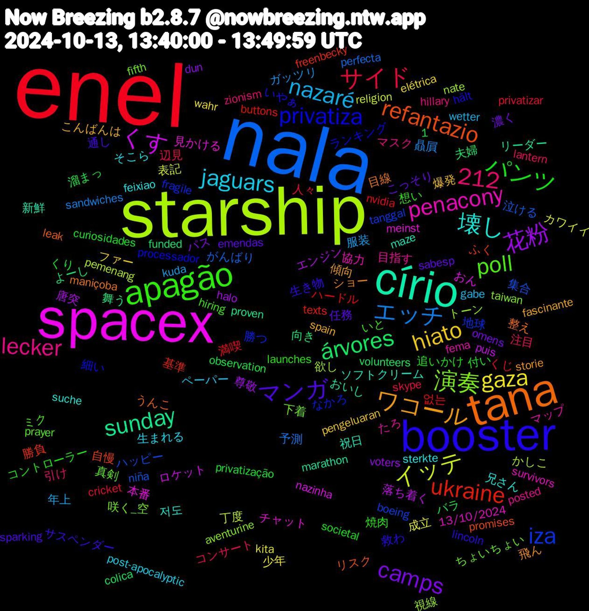 Word Cloud; its top words (sorted by weighted frequency, descending):  enel, nala, starship, spacex, círio, tana, booster, apagão, nazaré, gaza, 花粉, árvores, ukraine, iza, 演奏, penacony, 1,212, 壊し, ワコール, マンガ, パンツ, サイド, エッチ, イッテ, くす, sunday, refantazio, privatiza, poll, lecker, jaguars, hiato, camps, 없는, 集合, 視線, 見かける, 祝日, 目線, 生き物, 焼肉, 注目, 服装, 成立, 唐突, 向き, 勝負, 勝つ, 下着, マップ, sterkte, spain, sabesp, privatização, privatizar, perfecta, pemenang, nazinha, marathon, leak, hält, hiring, hillary, gabe, elétrica, dun, colica, buttons, boeing, aventurine, 13/10/2024, 저도, 飛ん, 通し, 追いかけ, 辺見, 贔屓, 表記, 落ち着く, 舞う, 自慢, 細い, 真剣, 目指す, 生まれる, 爆発, 濃く, 溜まっ, 満喫, 泣ける, 欲し, 本番, 新鮮, 整え, 救わ, 想い, 引け, 年上, 少年, 尊敬, 夫婦, 基準, 地球, 咲く_空, 協力, 兄さん, 傾向, 任務, 付い, 人々, 予測, 丁度, ロケット, リーダー, リスク, ランキング, ミク, マスク, ペーパー, ファー, パス, バラ, ハードル, ハッピー, トーン, チャット, ソフトクリーム, ショー, サスペンダー, コントローラー, コンサート, ガッツリ, カワイイ, エンジン, よーし, ふく, なかろ, ちょいちょい, たろ, そこら, こんばんは, こっそり, くり, くじ, がんばり, かしこ, おん, おいし, うんこ, いやぁ, いと, zionism, wetter, wahr, voters, volunteers, texts, tanggal, taiwan, survivors, suche, storie, sparking, societal, skype, sandwiches, religion, puis, proven, promises, processador, prayer, posted, post-apocalyptic, pengeluaran, omens, observation, nvidia, niña, nate, meinst, maze, maniçoba, lincoln, launches, lantern, kuda, kita, halo, funded, freenbecky, fragile, fifth, fema, feixiao, fascinante, emendas, curiosidades, cricket, compelling