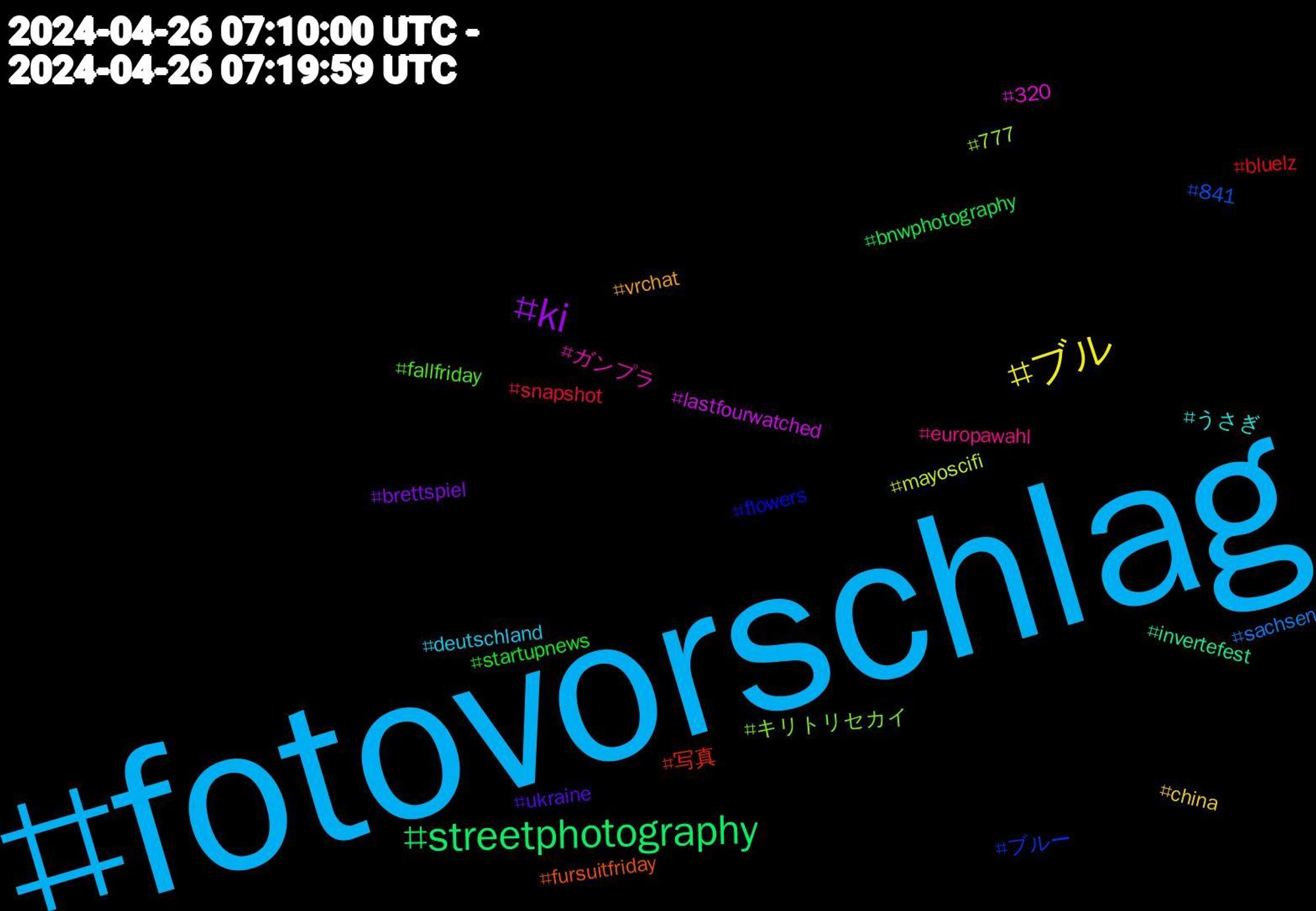 Hashtag Cloud; its hashtagged words/phrases (sorted by weighted frequency, descending):  fotovorschlag, ブル, ki, streetphotography, 写真, ブルー, キリトリセカイ, ガンプラ, うさぎ, vrchat, ukraine, startupnews, snapshot, sachsen, mayoscifi, lastfourwatched, invertefest, fursuitfriday, flowers, fallfriday, europawahl, deutschland, china, brettspiel, bnwphotography, bluelz, 841, 777, 320