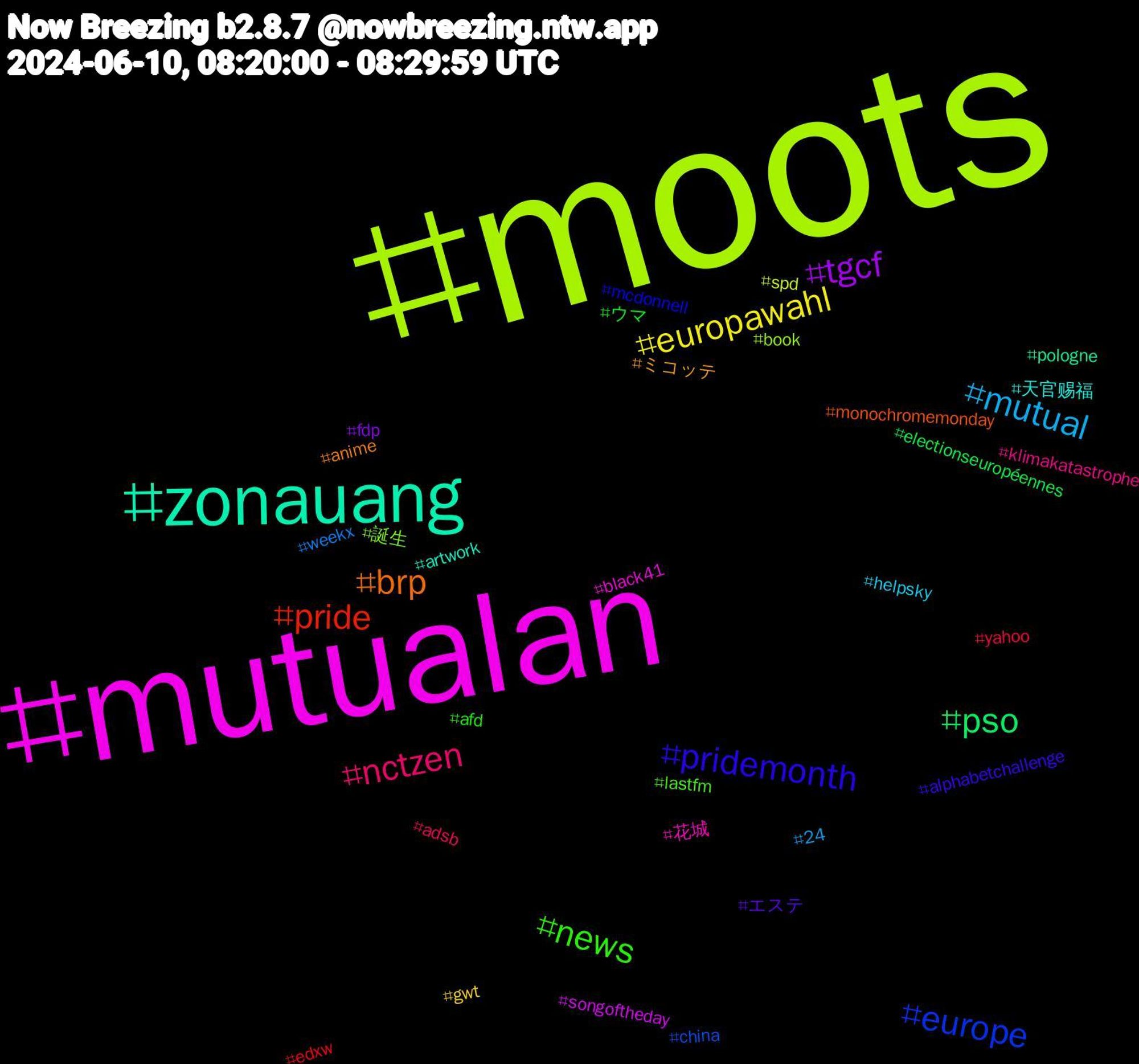 Hashtag Cloud; its hashtagged words/phrases (sorted by weighted frequency, descending):  moots, mutualan, zonauang, brp, pridemonth, news, nctzen, mutual, europawahl, tgcf, pso, pride, europe, 誕生, 花城, 天官赐福, ミコッテ, エステ, ウマ, yahoo, weekx, spd, songoftheday, pologne, monochromemonday, mcdonnell, lastfm, klimakatastrophe, helpsky, gwt, fdp, electionseuropéennes, edxw, china, book, black41, artwork, anime, alphabetchallenge, afd, adsb, 24