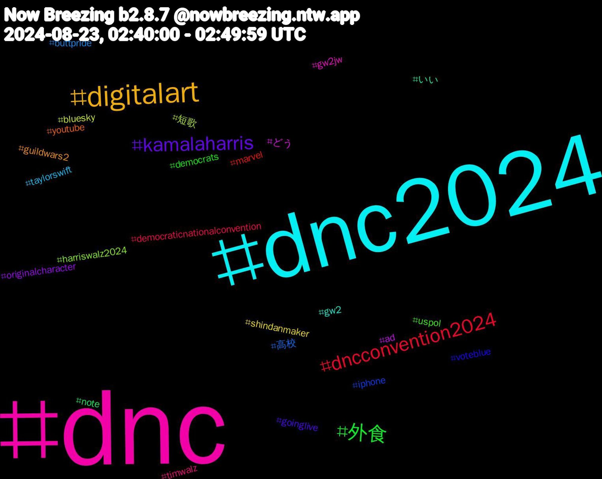 Hashtag Cloud; its hashtagged words/phrases (sorted by weighted frequency, descending):  dnc, dnc2024, digitalart, kamalaharris, 外食, dncconvention2024, 高校, 短歌, どう, いい, youtube, voteblue, uspol, timwalz, taylorswift, shindanmaker, originalcharacter, note, marvel, iphone, harriswalz2024, gw2jw, gw2, guildwars2, goinglive, democrats, democraticnationalconvention, buttpride, bluesky, ad