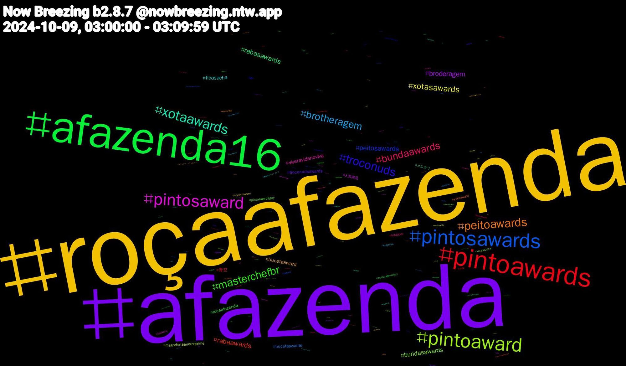 Hashtag Cloud; its hashtagged words/phrases (sorted by weighted frequency, descending):  roçaafazenda, afazenda, afazenda16, pintoawards, pintosawards, pintoaward, pintosaward, xotaawards, peitoawards, troconuds, masterchefbr, bundaawards, brotheragem, xotasawards, broderagem, rabasawards, rabaawards, peitosawards, bundasawards, viveravidanoviva, ficasacha, bucetaaward, troconudsawards, rocaafazenda, 青空, bucetaawards, megaofertaamazonprime, 人気商品, メルカリ, xotaaward, pr, pintoawardsgay, inktober, novinho, troconudsaward, porn, brotheragemhetero, nude, putaria, inktober2024, ficasasha, troconud, pintoawardgay, leitada, cuzinho, bucetasaward, banheirao, aewdynamite, メンズ, troconudsawds, troconudsawardss, tesão, safados, punheta, portfolioday, pintoawardsdia, gozada, forazaac, chudai, birds, 1011, voltaporcima, twinks, troconude, rabasaward, pauzudo, masterchef, genshinimpact, fetiche, dotado, cute, bucetawards, broderagemhetero, branquinho, bluesky, 横浜denaベイスターズ, オリックス・バファローズ, めけ, writers, teamsacha, sky, sexo, rola, quartou, porno, pintosawardsgay, pintosasward, negao, jin, genshin, fazenda16, cupom, cartoon, bitcoin, bcpoli, authors, artwork, 960, 939, 엑스디너리히어로즈, 부커, 阪神タイガース, 野球, 遊戯, 読了, 絵描き, 福岡ソフトバンクホークス, 東京ヤクルトスワローズ, 東京, 日本, 新人, 埼玉西武ライオンズ, 埼玉, 古河, 全部, 久喜, ロマサガ, モン, メンエス, マカロン, ねこ, новини_україна, xilonen, xdinaryheroes, writing, waifu, vtubers, vtuberbr, voltavida, viveravida, viral, twitter, thriller, thatskygame, teamsidney, supernatural, summer, studytwt, studysky, splatoon, sizekink, shindanmaker, serialkiller, semprecombluesky, rt, respeitaasminas, rabaward, publishers, promotion, profissãorepórter, producers, pngtuber, pintoswards, pica, photos, photographers, photo, pets, ordemparanormal, onlyfans, ode, novinho15y, nofap, nhl, network, naruto, murder, milton, megaofertaprime, manga, magic, locktober, kinktober2024, kinktober, kindle, kentuckyeve, junhan, instagram, infosec, incesto, hotwife, hot, horrorbooks, gozando, gostosa, gif, fiction, fazenda, exibicionista, esposa, elixir, ecchi, doll, desconto, dd, cupons, cumshot, cuckold, cu, crimefiction