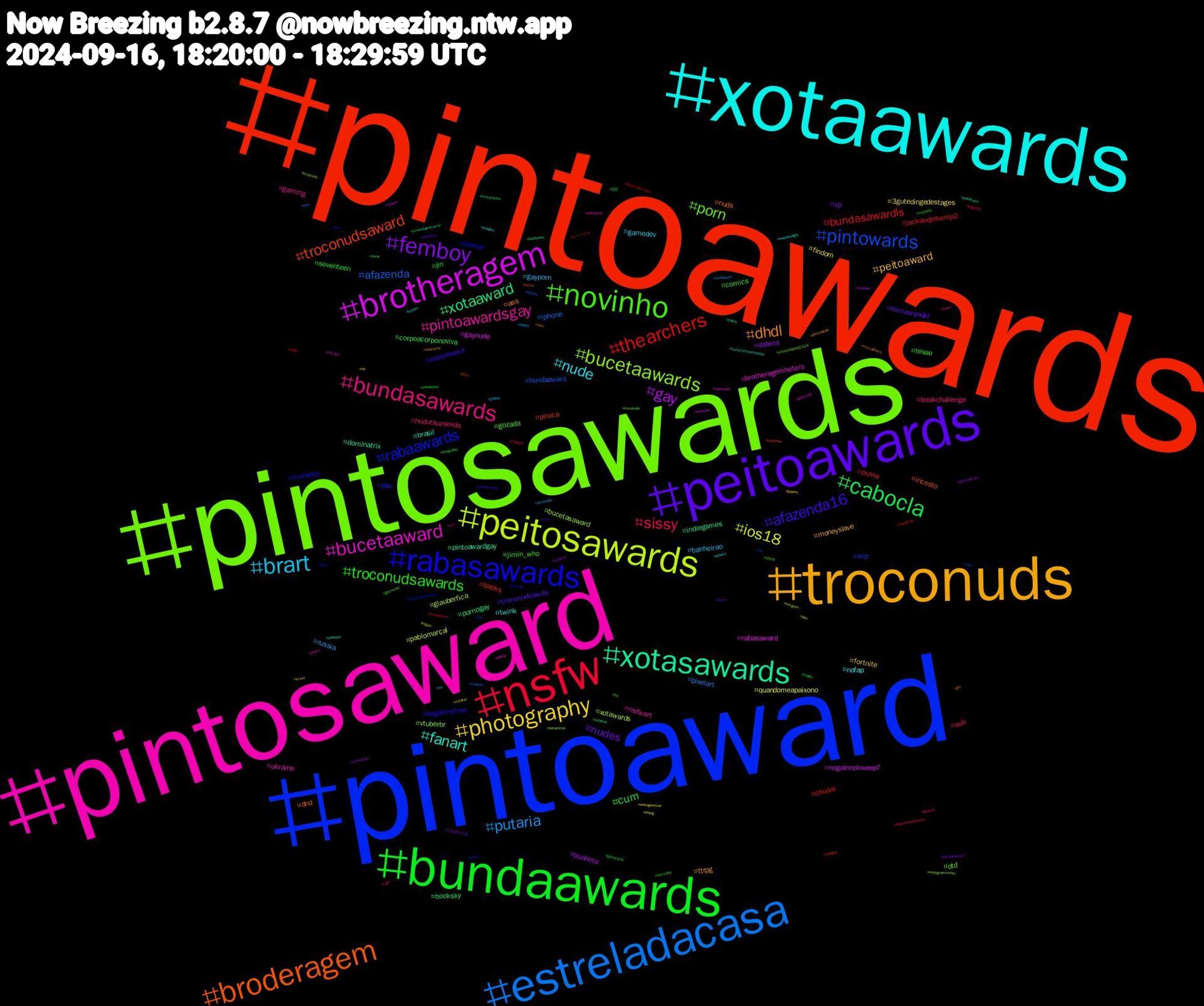 Hashtag Cloud; its hashtagged words/phrases (sorted by weighted frequency, descending):  pintoawards, pintoaward, pintosawards, pintosaward, xotaawards, troconuds, peitoawards, bundaawards, nsfw, estreladacasa, peitosawards, brotheragem, xotasawards, broderagem, rabasawards, novinho, bundasawards, brart, photography, femboy, cabocla, thearchers, pintowards, bucetaawards, bucetaaward, fanart, dhdl, afazenda16, troconudsawards, sissy, putaria, ios18, gay, xotaaward, troconudsaward, rabaawards, porn, pintoawardsgay, nude, peitoaward, nudes, cum, bundasawardls, afazenda, xotawards, rabasaward, pintoawardgay, nuds, nogainnolove, jimin_who, hudutsuzsevda, gayporn, findom, datena, booksky, books, wip, vtuberbr, ukraine, twink, ttrpg, troconudsawds, seventeen, pussy, pixelart, pablomarçal, nogainnoloveep7, indiegames, incesto, hentai, gozada, gaming, gamedev, fortnite, cp, corpoacorponoviva, chudai, bundaaward, bucetasaward, brotheragemhetero, brasil, ass, xotasaward, tesao, sub, russia, quandomeapaixono, punheta, pornogay, piroca, pau, otd, nsfwart, nofap, moneyslave, klimawandel, jin, jackandjokerep2, iphone, glauberfica, gaynude, dominatrix, dnd, cumshot, comics, bookchallenge, banheirao, 3gutedingedestages, 스트레이키즈, 방찬, オリジナル, xxx, writingcommunity, writing, weeklforlight, webcomic, vote, voltatwitter, vgen, vendopack, vegan, valorant, umarosacomamor, twinkhole, troconudsawardss, troconude, travel, toddler, tits, thestatement7, theloyalpin, tesão, telegram, straykids, splatoon3, splatoon, sexo, sex, semcapa, segunda, secondlife, searagourmet, sciwri4hire, saopaulo, safados, rpg, rockinriobrasil2024, promo, privacy, princealbert, preschool, ppkawards, podcast, perv, paypig, pauzudo, paperback, packs, pack, oferta, ocs, nw, nsfwtwt, novinhos, nopelo, niederösterreich, nfsw, nehammer, mucilon, monochromemonday, mercadolivre, masterchefbr, mamada, lulajuntosnobluesky, leitada, kino, kindness, kidsbooks, jimin, israel, ios, indiegame, indiedev, incest, horror, horny, hochwasser, history, hdcgram, harriswalz, halzey, gta, gozando, gaytwinks, gaycum, gayboy, gayass, gamedevdna, furryartwork, friendship