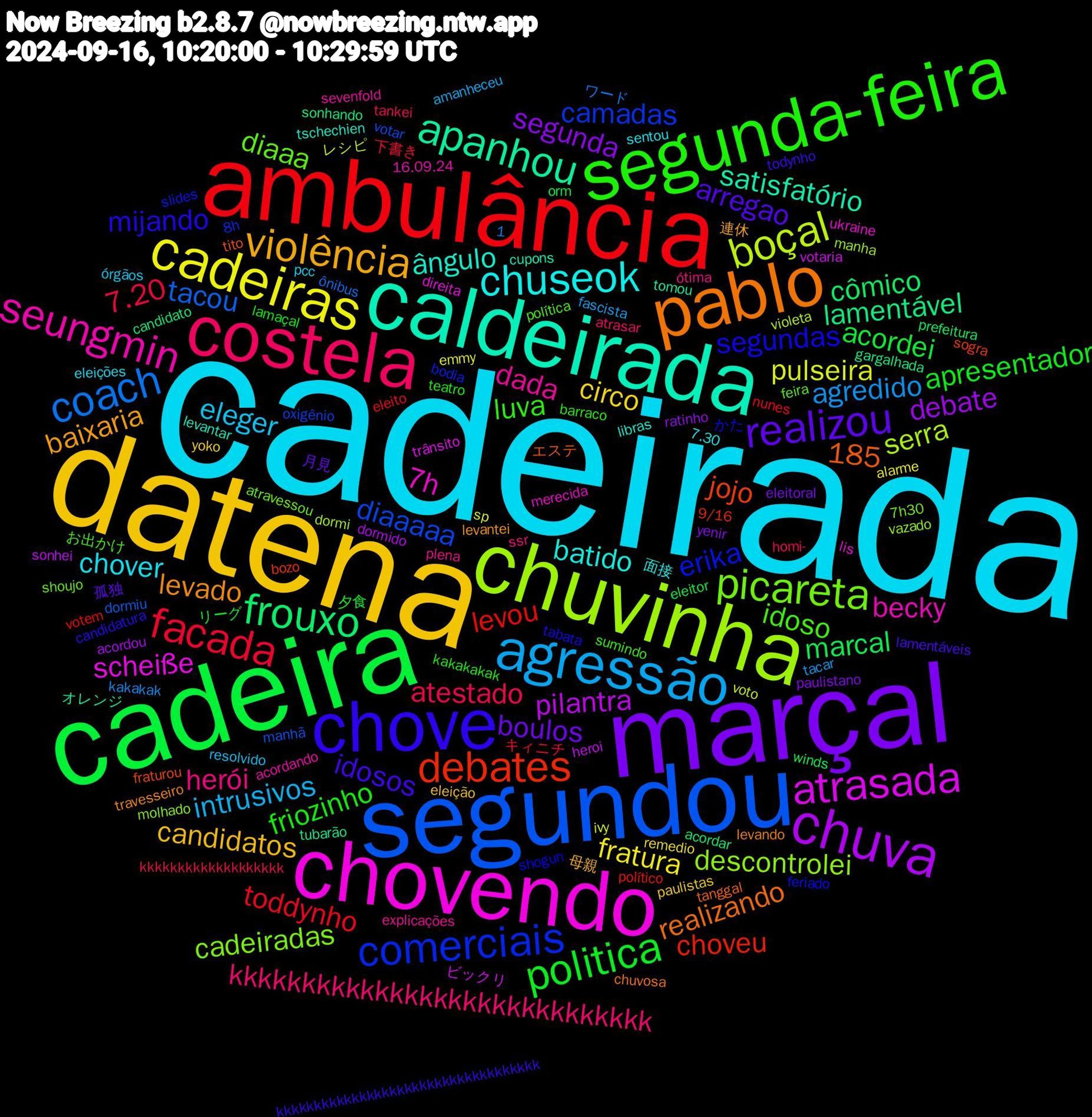 Word Cloud; its top words (sorted by weighted frequency, descending):  cadeirada, datena, marçal, cadeira, ambulância, segundou, chuvinha, chovendo, caldeirada, pablo, chove, segunda-feira, costela, agressão, cadeiras, chuva, frouxo, debates, comerciais, picareta, seungmin, chuseok, violência, realizou, politica, facada, coach, boçal, atrasada, apanhou, segundas, idoso, herói, eleger, circo, segunda, marcal, levou, diaaaaa, descontrolei, 7h, ângulo, levado, idosos, friozinho, atestado, agredido, pulseira, pilantra, lamentável, jojo, erika, diaaa, dada, chover, candidatos, boulos, acordei, toddynho, tacou, serra, scheiße, satisfatório, realizando, mijando, luva, kkkkkkkkkkkkkkkkkkkkkkkkkkkkk, intrusivos, fratura, debate, cômico, choveu, camadas, cadeiradas, becky, batido, baixaria, arregao, apresentador, 7.20, 1,185, voto, votaria, tubarão, tito, shogun, política, plena, pcc, paulistas, paulistano, orm, nunes, manhã, manha, lis, levantar, levando, kkkkkkkkkkkkkkkkkkkkkkkkkkkkkkkkkkk, kakakakak, homi-, fascista, emmy, dormido, candidato, bozo, bodia, atravessou, acordando, 7.30, 母親, 月見, リーグ, キィニチ, ônibus, violeta, trânsito, tomou, tanggal, tabata, sumindo, ssr, resolvido, remedio, ratinho, prefeitura, político, oxigênio, molhado, merecida, libras, levantei, lamentáveis, lamaçal, kkkkkkkkkkkkkkkkkkk, kakakak, ivy, heroi, gargalhada, fraturou, feriado, feira, explicações, eleições, eleição, eleitoral, eleitor, eleito, dormiu, dormi, direita, cupons, chuvosa, candidatura, barraco, atrasar, amanheceu, alarme, acordou, acordar, 9/16, 8h, 7h30, 16.09.24, 面接, 連休, 孤独, 夕食, 下書き, ワード, レシピ, ビックリ, オレンジ, エステ, かた, お出かけ, ótima, órgãos, yoko, yenir, winds, votem, votar, vazado, ukraine, tschechien, travesseiro, todynho, teatro, tankei, tacar, sp, sonhei, sonhando, sogra, slides, shoujo, sevenfold, sentou, sensacional