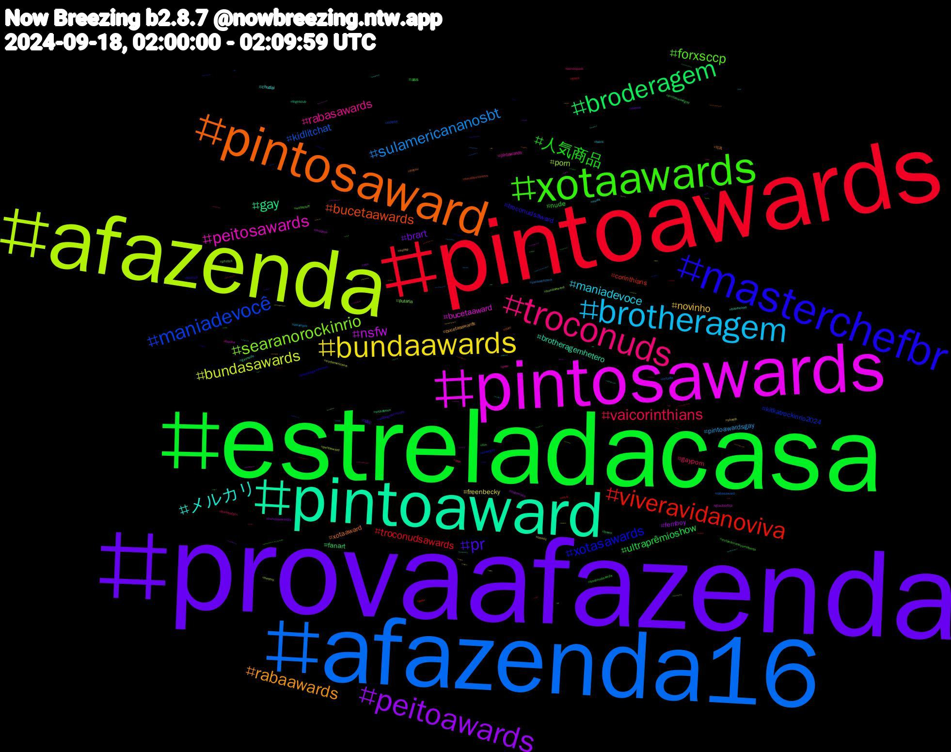 Hashtag Cloud; its hashtagged words/phrases (sorted by weighted frequency, descending):  provaafazenda, estreladacasa, pintoawards, afazenda16, afazenda, pintosawards, pintoaward, pintosaward, masterchefbr, xotaawards, troconuds, brotheragem, bundaawards, peitoawards, broderagem, viveravidanoviva, maniadevocê, searanorockinrio, peitosawards, メルカリ, rabaawards, pr, 人気商品, vaicorinthians, sulamericananosbt, bundasawards, nsfw, gay, bucetaawards, xotasawards, forxsccp, rabasawards, maniadevoce, novinho, brart, ultraprêmioshow, troconudsawards, kidlitchat, porn, bucetaaward, brotheragemhetero, xotaaward, troconudsaward, nude, gayporn, pintoawardsgay, freenbecky, femboy, fanart, corinthians, kitkatrockinrio2024, putaria, pintowards, chudai, bucetasawards, bbc, ass, trans, rabasaward, peitoaward, mucilon, frightclub, cum, broderagemhetero, writestuff, vendopack, twink, sketch, sex, pintoawardgay, pau, eclipse, bundaaward, books, banheirao, 写真, writingcommunity, troconudsawds, theloyalpin, sulamericana, sudamericana, submisso, srchafreen, smallbusiness, pornogay, photos, perv, nuds, nofap, meme, llm, lisa, leitada, hetero, glauberfica, gaynude, foryou, ficanick, eutanásianoyurialberto, dick, creampie, comic, bundasawardls, bnwo, グラビア, ฟรีนเบค, youtube, xotawards, xotasaward, wwenxt, wip, voyeur, vote, voltatwitter, travesti, totowuhan09, tits, thepluckysquire, theloyalpin𓇢𓆸, tgcf, technews, teamgui, teamfercampos, tcmparty, svd, sub, splatoon3, speedpaint, specialevents, seventhmoon, searagourmet, science, samurai, rough, rockinriobrasil2024, rabaward, pussy, publishers, provafazenda, promotion, producers, privacy, pqp, porngay, politics, piroca, pintosawardsds, pintosasward, photographers, peitosawardss, peitosaward, pegacao, palindromo, ourbestfriend_youngjaeday, originalcharacter, oregon09, oregon, nowwatching, novinhos, nickcruz, ngl, network, natureza, musicians, mnufc, mickey17, men, megurineluka, masterchef, marvel, lukamegurine, luansantana, lovenextdoor, kpop, kidlit, internet, indies, incesto, hot, hezbollah, heterocurioso, harvestmoon, gpose, gozada, gayhorny, gayboy, futebol, furrylive, forxcor, foodie, food, flamengo, findom, festivals, fazenda16, fanfic, fairs, exibicionista, eth, eleicoes2024