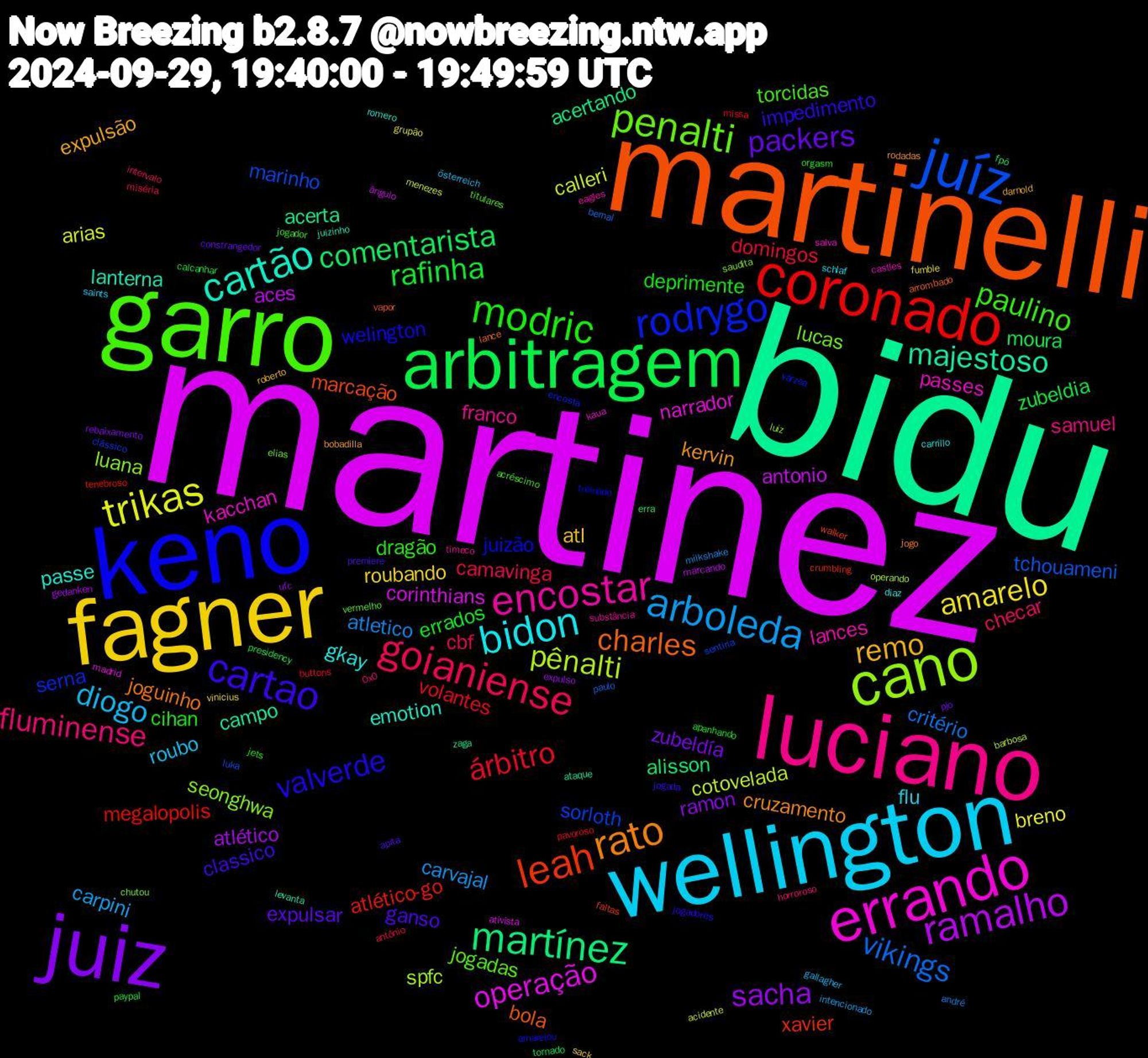 Word Cloud; its top words (sorted by weighted frequency, descending):  martinez, bidu, martinelli, keno, garro, luciano, wellington, fagner, juiz, arbitragem, coronado, juíz, cano, errando, cartão, rato, cartao, modric, goianiense, arboleda, trikas, ramalho, martínez, leah, rodrygo, penalti, encostar, bidon, remo, packers, rafinha, árbitro, vikings, pênalti, operação, majestoso, charles, valverde, paulino, fluminense, diogo, amarelo, sacha, comentarista, atlético-go, sorloth, seonghwa, passes, passe, kervin, ganso, deprimente, camavinga, atletico, calleri, antonio, acerta, marcação, juizão, jogadas, franco, flu, atl, zubeldía, zubeldia, volantes, tchouameni, spfc, narrador, lanterna, joguinho, impedimento, dragão, checar, carpini, breno, atlético, alisson, xavier, serna, lucas, lances, gkay, expulsão, expulsar, errados, domingos, critério, cotovelada, corinthians, campo, bola, welington, torcidas, samuel, roubo, roubando, ramon, moura, megalopolis, marinho, luana, kacchan, emotion, cruzamento, classico, cihan, cbf, carvajal, arias, aces, acertando, walker, várzea, vermelho, substância, schlaf, roberto, pjo, paypal, pavoroso, paulo, operando, madrid, levanta, lance, jogadores, jogador, horroroso, gallagher, fumble, expulso, erra, crumbling, clássico, chutou, castles, carrillo, bobadilla, apita, apanhando, antônio, andré, acidente, ângulo, zaga, vapor, treinado, titulares, timeco, saints, sack, rebaixamento, presidency, missa, luka, luiz, kaua, juizinho, jogo, jogada, jets, intervalo, intencionado, grupão, gedanken, fpö, faltas, encosta, elias, eagles, diaz, darnold, constrangedor, calcanhar, buttons, bernal, barbosa, ativista, ataque, arrombado, amarelou, acréscimo, 0x0, österreich, vinicius, ufc, tornado, tenebroso, sentiria, saudita, salva, romero, rodadas, premiere, orgasm, miséria, milkshake, menezes, marcando