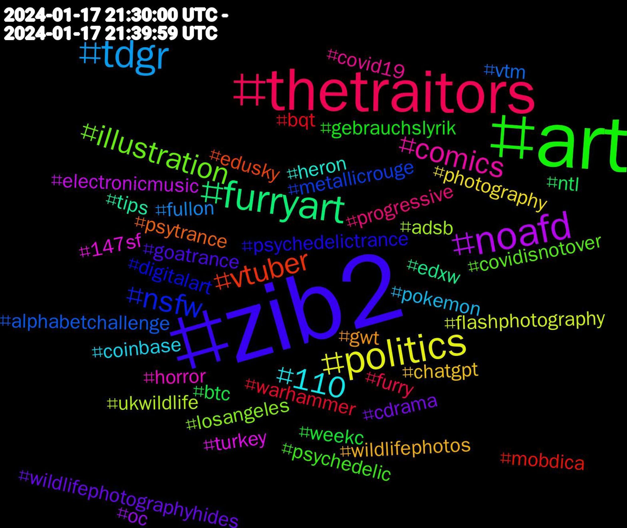 Hashtag Cloud; its hashtagged words/phrases (sorted by weighted frequency, descending):  zib2, art, thetraitors, tdgr, politics, noafd, furryart, vtuber, nsfw, illustration, comics, 110, wildlifephotos, wildlifephotographyhides, weekc, warhammer, vtm, ukwildlife, turkey, tips, psytrance, psychedelictrance, psychedelic, progressive, pokemon, photography, oc, ntl, mobdica, metallicrouge, losangeles, horror, heron, gwt, goatrance, gebrauchslyrik, furry, fullon, flashphotography, electronicmusic, edxw, edusky, digitalart, covidisnotover, covid19, coinbase, chatgpt, cdrama, btc, bqt, alphabetchallenge, adsb, 147sf