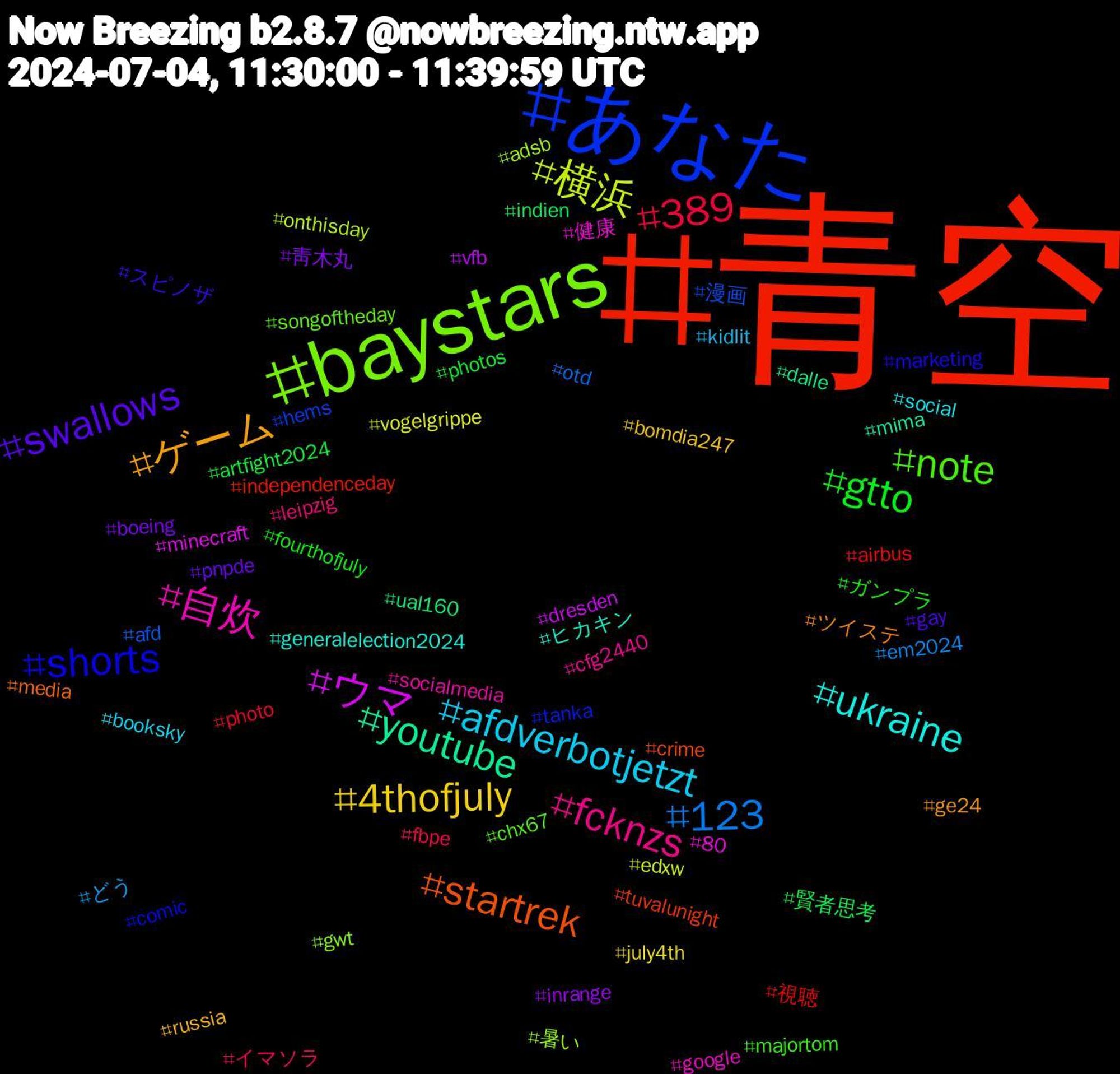 Hashtag Cloud; its hashtagged words/phrases (sorted by weighted frequency, descending):  青空, あなた, baystars, 自炊, ukraine, ゲーム, swallows, gtto, 389, 123, 横浜, ウマ, youtube, startrek, shorts, note, fcknzs, afdverbotjetzt, 4thofjuly, 靑木丸, 賢者思考, 視聴, 漫画, 暑い, 健康, ヒカキン, ツイステ, スピノザ, ガンプラ, イマソラ, どう, vogelgrippe, vfb, ual160, tuvalunight, tanka, songoftheday, socialmedia, social, russia, pnpde, photos, photo, otd, onthisday, minecraft, mima, media, marketing, majortom, leipzig, kidlit, july4th, inrange, indien, independenceday, hems, gwt, google, generalelection2024, ge24, gay, fourthofjuly, fbpe, em2024, edxw, dresden, dalle, crime, comic, chx67, cfg2440, booksky, bomdia247, boeing, artfight2024, airbus, afd, adsb, 80