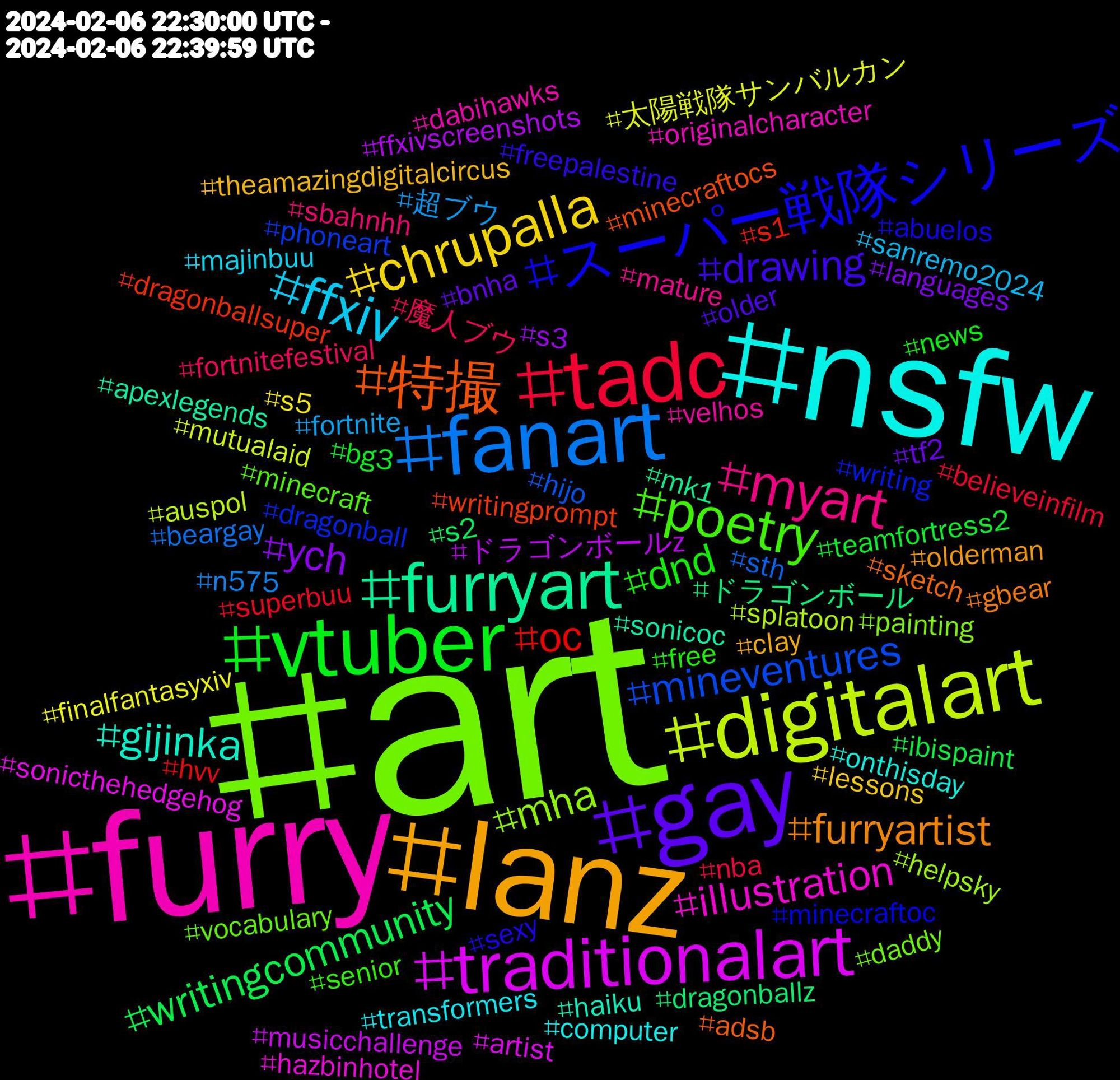 Hashtag Cloud; its hashtagged words/phrases (sorted by weighted frequency, descending):  art, furry, nsfw, lanz, gay, vtuber, tadc, fanart, digitalart, traditionalart, furryart, 特撮, スーパー戦隊シリーズ, poetry, myart, ffxiv, chrupalla, ych, writingcommunity, oc, mineventures, mha, illustration, gijinka, furryartist, drawing, dnd, 魔人ブウ, 超ブウ, 太陽戦隊サンバルカン, ドラゴンボールz, ドラゴンボール, writingprompt, writing, vocabulary, velhos, transformers, theamazingdigitalcircus, tf2, teamfortress2, superbuu, sth, splatoon, sonicthehedgehog, sonicoc, sketch, sexy, senior, sbahnhh, sanremo2024, s5, s3, s2, s1, phoneart, painting, originalcharacter, onthisday, olderman, older, news, nba, n575, mutualaid, musicchallenge, mk1, minecraftocs, minecraftoc, minecraft, mature, majinbuu, lessons, languages, ibispaint, hvv, hijo, helpsky, hazbinhotel, haiku, gbear, freepalestine, free, fortnitefestival, fortnite, finalfantasyxiv, ffxivscreenshots, dragonballz, dragonballsuper, dragonball, daddy, dabihawks, computer, clay, bnha, bg3, believeinfilm, beargay, auspol, artist, apexlegends, adsb, abuelos