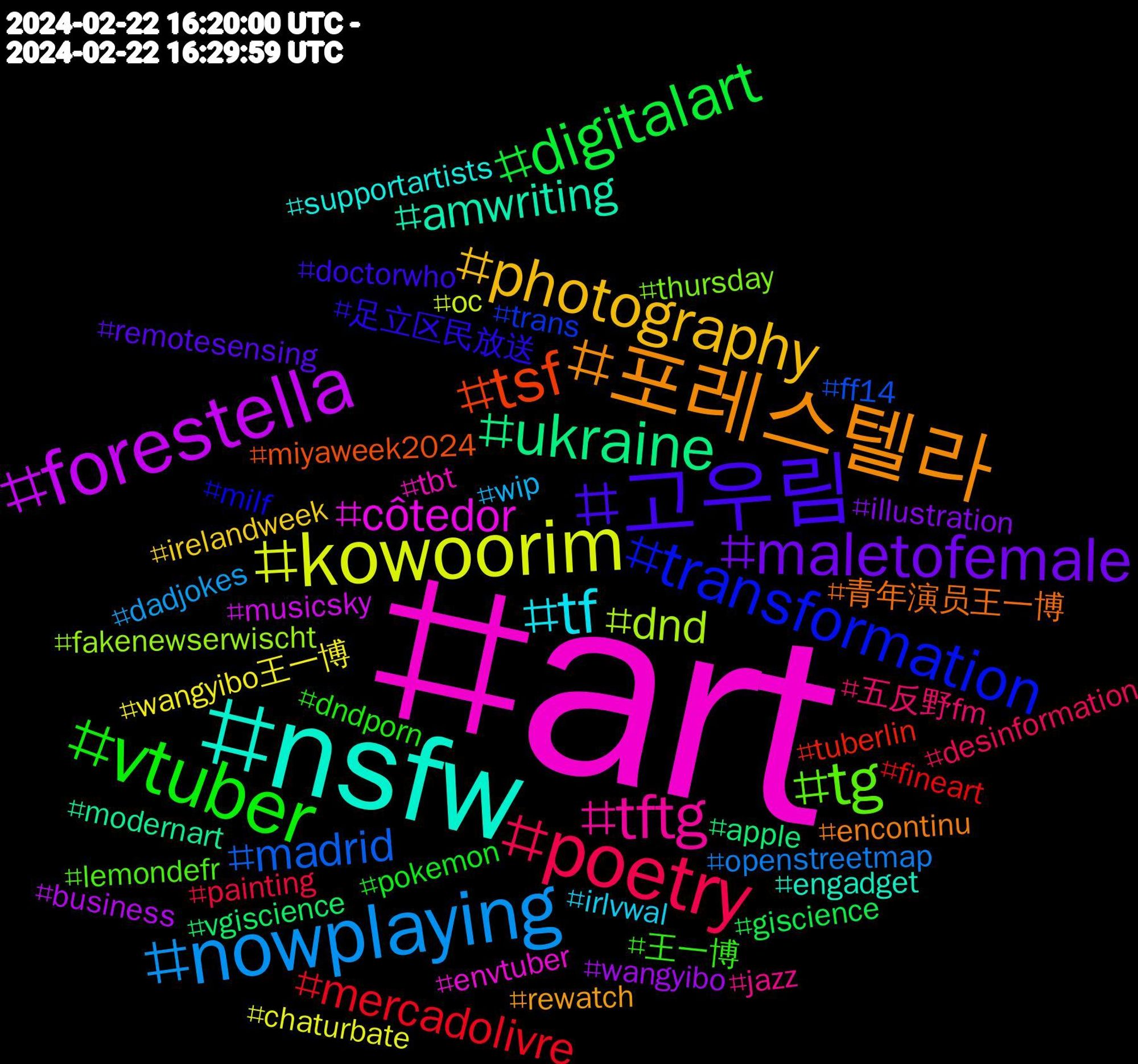 Hashtag Cloud; its hashtagged words/phrases (sorted by weighted frequency, descending):  art, nsfw, 포레스텔라, 고우림, vtuber, poetry, nowplaying, kowoorim, forestella, ukraine, tsf, transformation, tg, tftg, tf, photography, maletofemale, digitalart, mercadolivre, madrid, dnd, côtedor, amwriting, 青年演员王一博, 足立区民放送, 王一博, 五反野fm, wip, wangyibo王一博, wangyibo, vgiscience, tuberlin, trans, thursday, tbt, supportartists, rewatch, remotesensing, pokemon, painting, openstreetmap, oc, musicsky, modernart, miyaweek2024, milf, lemondefr, jazz, irlvwal, irelandweek, illustration, giscience, fineart, ff14, fakenewserwischt, envtuber, engadget, encontinu, doctorwho, dndporn, desinformation, dadjokes, chaturbate, business, apple