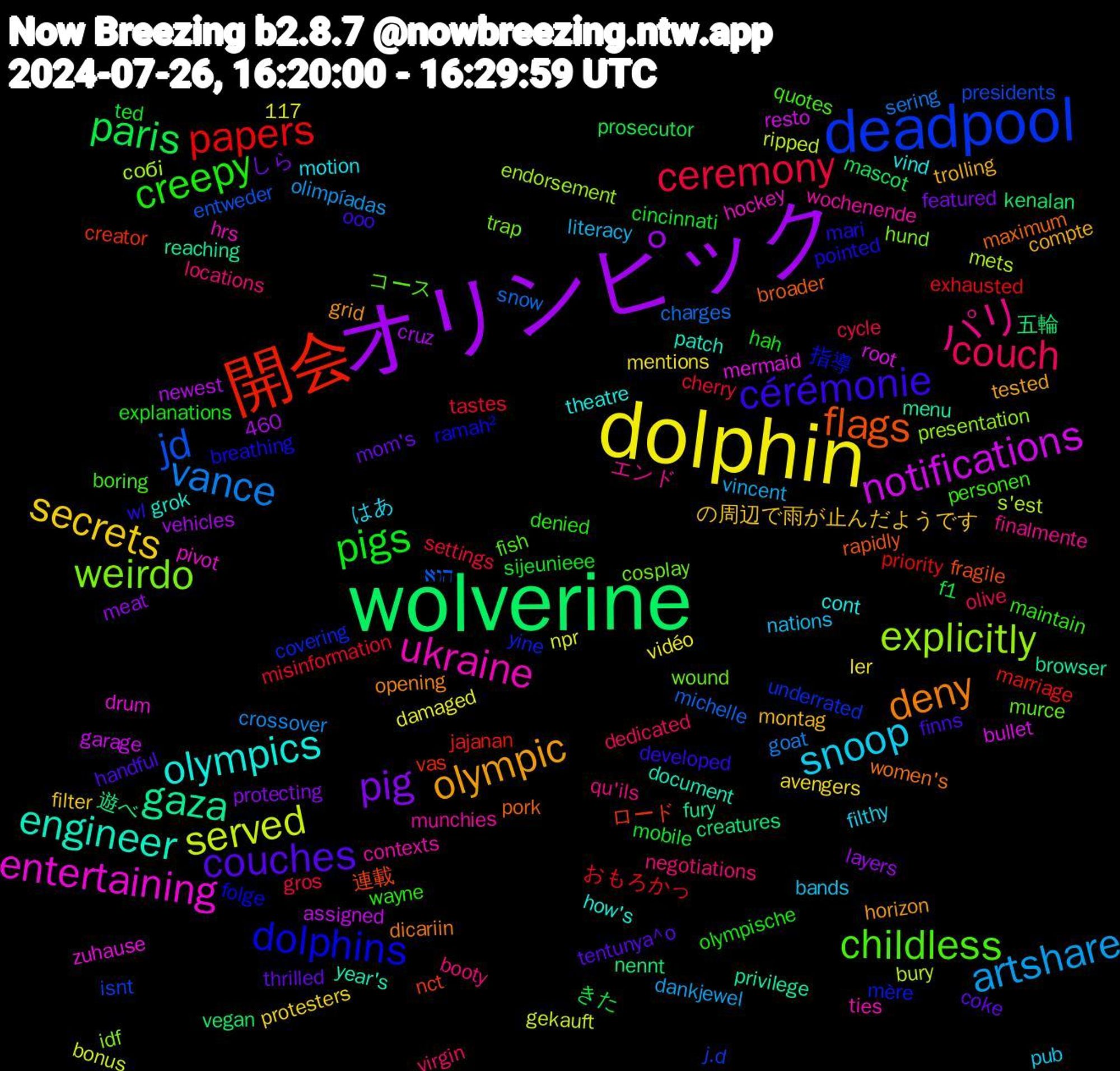 Word Cloud; its top words (sorted by weighted frequency, descending):  dolphin, オリンピック, wolverine, 開会, deadpool, weirdo, ukraine, olympics, olympic, couches, pigs, ceremony, vance, served, notifications, gaza, flags, dolphins, childless, パリ, snoop, secrets, pig, paris, papers, jd, explicitly, entertaining, engineer, deny, cérémonie, creepy, couch, artshare, 五輪, ロード, yine, wound, wochenende, vind, trolling, thrilled, ted, tastes, snow, s'est, root, privilege, pork, pointed, personen, negotiations, nations, mentions, meat, mascot, marriage, isnt, idf, hockey, grok, grid, finns, explanations, cycle, crossover, bonus, assigned, 460, 117, 遊べ, 連載, 指導, コース, エンド, はあ, の周辺で雨が止んだようです, しら, きた, おもろかっ, הוא, собі, zuhause, year's, women's, wl, wayne, virgin, vincent, vidéo, vehicles, vegan, vas, underrated, trap, ties, theatre, tested, tentunya^o, sijeunieee, settings, sering, ripped, resto, reaching, rapidly, ramah², quotes, qu'ils, pub, protesters, protecting, prosecutor, priority, presidents, presentation, pivot, patch, opening, ooo, olympische, olive, olimpíadas, npr, newest, nennt, nct, mère, murce, munchies, motion, montag, mom's, mobile, misinformation, michelle, mets, mermaid, menu, maximum, mari, maintain, locations, literacy, ler, layers, kenalan, jajanan, j.d, hund, hrs, how's, horizon, handful, hah, gros, goat, gekauft, garage, fury, fragile, folge, fish, finalmente, filthy, filter, featured, f1, exhausted, entweder, endorsement, drum, document, dicariin, developed, denied, dedicated, dankjewel, damaged, cruz, creatures, creator, covering, cosplay, contexts, cont, compte, coke, cincinnati, cherry, charges, bury, bullet, browser, broader, breathing, boring, booty, bands, avengers