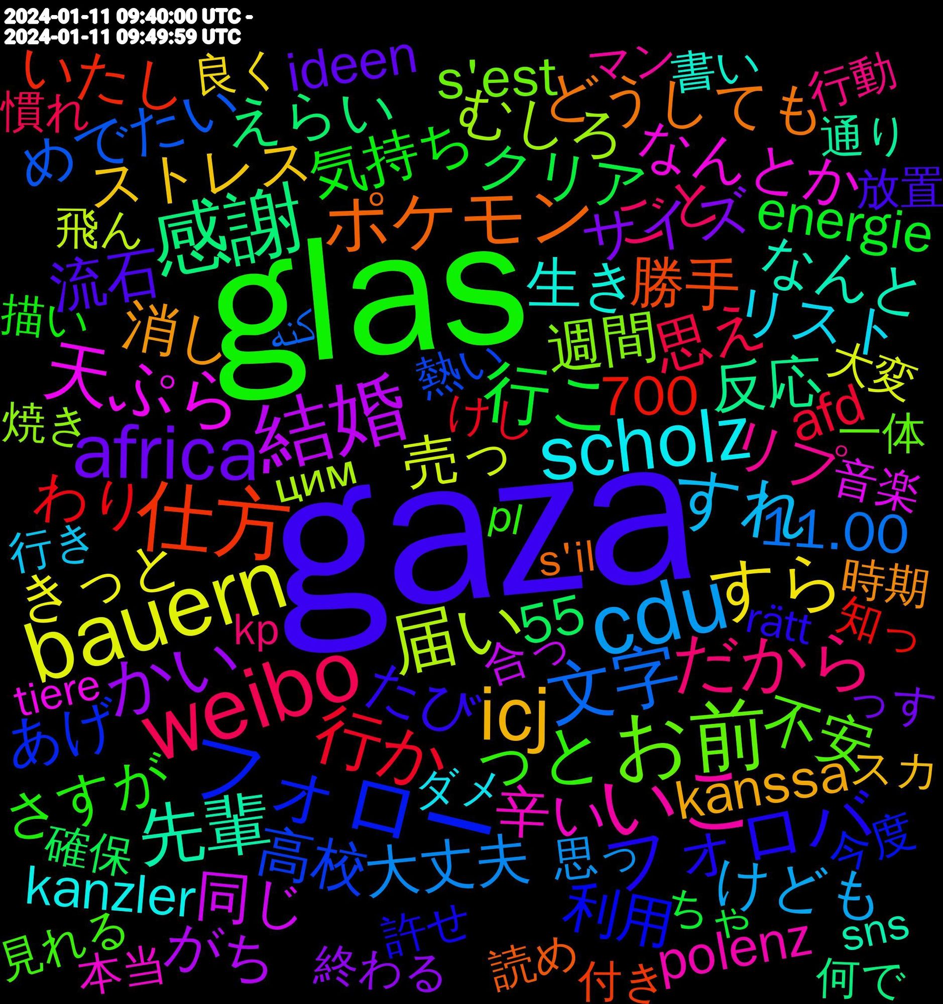 Word Cloud; its top words (sorted by weighted frequency, descending):  gaza, glas, weibo, cdu, bauern, 結婚, 感謝, 仕方, フォロー, お前, いこ, scholz, icj, africa, 行こ, 行か, 文字, 届い, 天ぷら, 先輩, ポケモン, フォロバ, っと, だから, すれ, すら, かい, 高校, 週間, 辛い, 生き, 消し, 流石, 気持ち, 思え, 大丈夫, 売っ, 同じ, 反応, 勝手, 利用, 不安, リプ, リスト, ストレス, サイズ, クリア, わり, めでたい, むしろ, なんとか, なんと, どうしても, たび, さすが, ごと, けども, きっと, がち, えらい, いたし, ありがと, あまりに, あげ, teilweise, s'est, remigration, polenz, kanzler, kanssa, ideen, energie, deliberately, afd, aaaaaaaa, 700, 55, 11/01/2024, 11.00, 飛ん, 音楽, 通り, 読め, 許せ, 見れる, 行動, 行き, 良く, 美味しい, 終わる, 終わら, 確保, 知っ, 発生, 申し訳, 状況, 熱い, 焼き, 満足, 湿度, 泣き, 沢山, 楽しく, 本当, 書い, 時期, 放置, 描い, 投げ, 慣れ, 意見, 想像, 思っ, 対応, 大変, 合っ, 分かる, 分かり, 出る, 先日, 作る, 何で, 付き, 今週, 今度, 一気に, 一体, ワード, マン, ブル, バグ, ハッピー, ニュース, チョコレート, チョコ, ダメ, タイミング, スカイ, スカ, シナリオ, わけ, やる気, めちゃめちゃ, めちゃくちゃ, まったく, ひとり, ねこ, ねぇ, なくなっ, てぇ, つもり, っぽく, っす, ちゃ, ぜひ, すぎる, しかも, こんなに, けし, くらい, かなり, おし, うまい, あん, ありがとう, کنه, цим, önce, värde, vorne, tätä, tiere, sns, sana, saga, s'il, rätt, robin, reuchenette-péry, programme, problème, politiek, pl, passieren, offenbar, nuvem, nocturnal, marine, letzter, laten, kp, kemer, januar, gumo, faschistische, facing, experts, devon, deportation, commencé