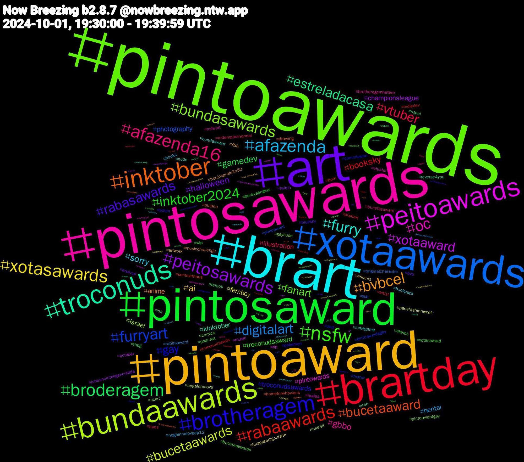 Hashtag Cloud; its hashtagged words/phrases (sorted by weighted frequency, descending):  pintoawards, pintosawards, brart, pintoaward, art, pintosaward, brartday, xotaawards, bundaawards, peitoawards, troconuds, inktober, brotheragem, nsfw, afazenda16, afazenda, xotasawards, peitosawards, broderagem, rabaawards, furryart, bundasawards, oc, furry, bvbcel, rabasawards, inktober2024, vtuber, digitalart, bucetaawards, xotaaward, estreladacasa, bucetaaward, gay, fanart, gbbo, sorry, ai, halloween, gamedev, booksky, photography, israel, pintowards, kinktober, anime, troconudsawards, troconudsaward, illustration, hentai, femboy, championsleague, terçou, sommerhaus, pintoawardsgay, pintoawardgay, nsfwart, indiegame, ffxiv, bvb, sketch, pixelart, originalcharacter, nogainnolove, music, iran, drawing, dnd, bucetasawards, bucetasaward, books, arkanis, twitch, ttrpg, porn, peitoaward, ocart, nudes, nude, musicchallenge, bdsm, xotasaward, trans, rabasaward, parisfashionweek, october, nzpol, homeforwhovians, commission, comics, brotheragemhetero, backpack, artwork, arsenal, wip, troconudsawds, sub, rule34, rip, reverse4you, putaria, pokemon, podcast, ordemparanormal, nogainnoloveep12, lulapazedignidade, jonesnointeligencialtda, ink, indiedev, horror, gaynude, chudai, bundaaward, boulosprefeito50, bluesky, beckysangels, artist, 今日, voltaporcima, valorizemaposentados, twitter, troconudsawardss, troconud, traditionalart, pussy, peitosaward, nofapseptember, nofap, news, mucilon, live, lebanon, kinktober2024, jonesmanoel, irã, gposers, gaza, futebol, fckafd, dragonage, dick, comic, brasil, bara, arte, +18, zxspectrum, viveravidanoviva, video, ukraine, ukbirding, ucl, troconude, timwalz, tesao, srchafreen, spookytunes, sexogay, scream, punheta, pornogay, porno, pngtuber, perv, pau, nature, monstergirl, meme, marvel, malhaçãonoviva, love, locktober, kleinekunstklasse, jonesmanoelpcbr, jjk, incesto, gayporn, fursuit, freenbecky, frakec, ffxivnsfw, ff14, fcf, fantasy, envtuber, edusky, doodle, design, daddy, cum, commissionsopen, cinema, cats, cartoon, brazilianartists, bookchallenge, birds, astros, ass, anal