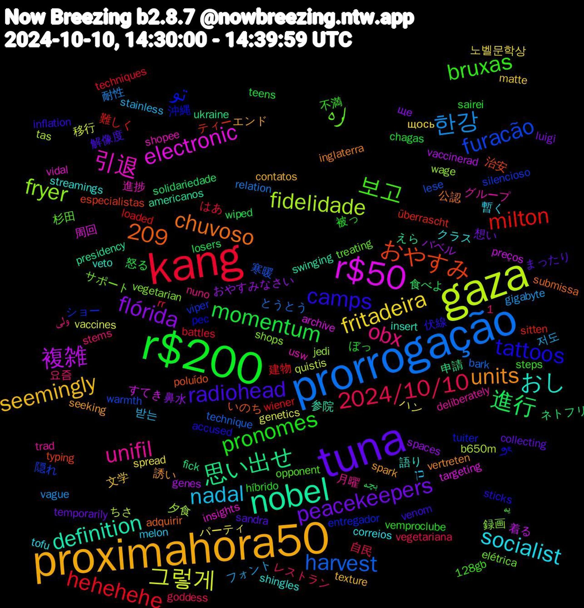 Word Cloud; its top words (sorted by weighted frequency, descending):  proximahora50, tuna, r$200, kang, prorrogação, gaza, r$50, nobel, tattoos, 보고, obx, nadal, fritadeira, flórida, 進行, milton, furacão, fryer, 引退, おし, units, radiohead, pronomes, 2024/10/10, 1,209, 한강, 그렇게, 複雑, 思い出せ, おやすみ, تو, اره, unifil, socialist, seemingly, peacekeepers, momentum, hehehehe, harvest, fidelidade, electronic, definition, chuvoso, camps, bruxas, 저도, ハン, おやすみなさい, بچه, überrascht, viper, vegetarian, usw, streamings, spark, sandra, sairei, rr, relation, quistis, preços, presidency, poluído, pec, opponent, nuno, melon, matte, luigi, losers, loaded, lese, jedi, insights, insert, inglaterra, inflation, híbrido, goddess, gigabyte, genetics, genes, fick, especialistas, entregador, elétrica, deliberately, correios, contatos, collecting, chagas, battles, bark, b650m, archive, americanos, adquirir, accused, 128gb, 요즘, 받는, 노벨문학상, 鼻水, 食べよ, 難しく, 隠れ, 録画, 進捗, 語り, 誘い, 解像度, 被っ, 自民, 耐性, 移行, 着る, 申請, 治安, 沖縄, 杉田, 月曜, 暫く, 文学, 想い, 怒る, 建物, 寒暖, 夕食, 周回, 参院, 公認, 伏線, 不満, レストラン, フォント, パーティ, バベル, ネトフリ, ティー, ショー, サポート, グループ, クラス, エンド, まったり, ぼっ, はあ, とうとう, ちさ, すてき, えら, いのち, ౨ৎ, یه, ولی, כן, щось, ще, wiped, wiener, warmth, wage, vidal, veto, vertreten, venom, vemproclube, vegetariana, vague, vaccines, vaccinerad, ukraine, typing, tuiter, treating, trad, tofu, texture, temporarily, teens, techniques, technique, tas, targeting, swinging, submissa, sticks, steps, stems, stainless, spread, spaces, solidariedade, sitten, silencioso, shops, shopee, shingles, seeking, scheiße