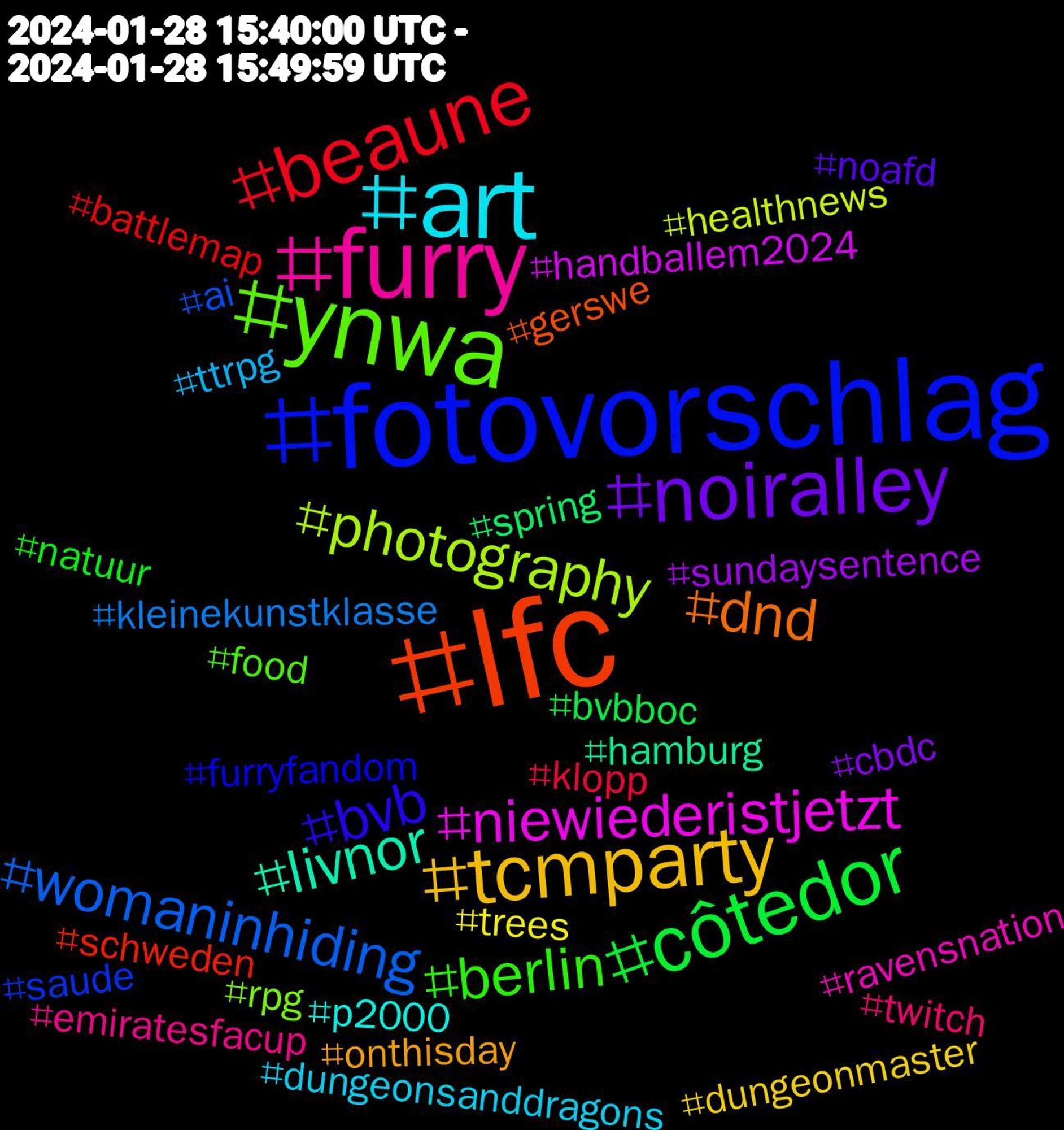 Hashtag Cloud; its hashtagged words/phrases (sorted by weighted frequency, descending):  lfc, fotovorschlag, ynwa, furry, art, tcmparty, noiralley, côtedor, beaune, womaninhiding, photography, niewiederistjetzt, livnor, dnd, bvb, berlin, twitch, ttrpg, trees, sundaysentence, spring, schweden, saude, rpg, ravensnation, p2000, onthisday, noafd, natuur, klopp, kleinekunstklasse, healthnews, handballem2024, hamburg, gerswe, furryfandom, food, emiratesfacup, dungeonsanddragons, dungeonmaster, cbdc, bvbboc, battlemap, ai