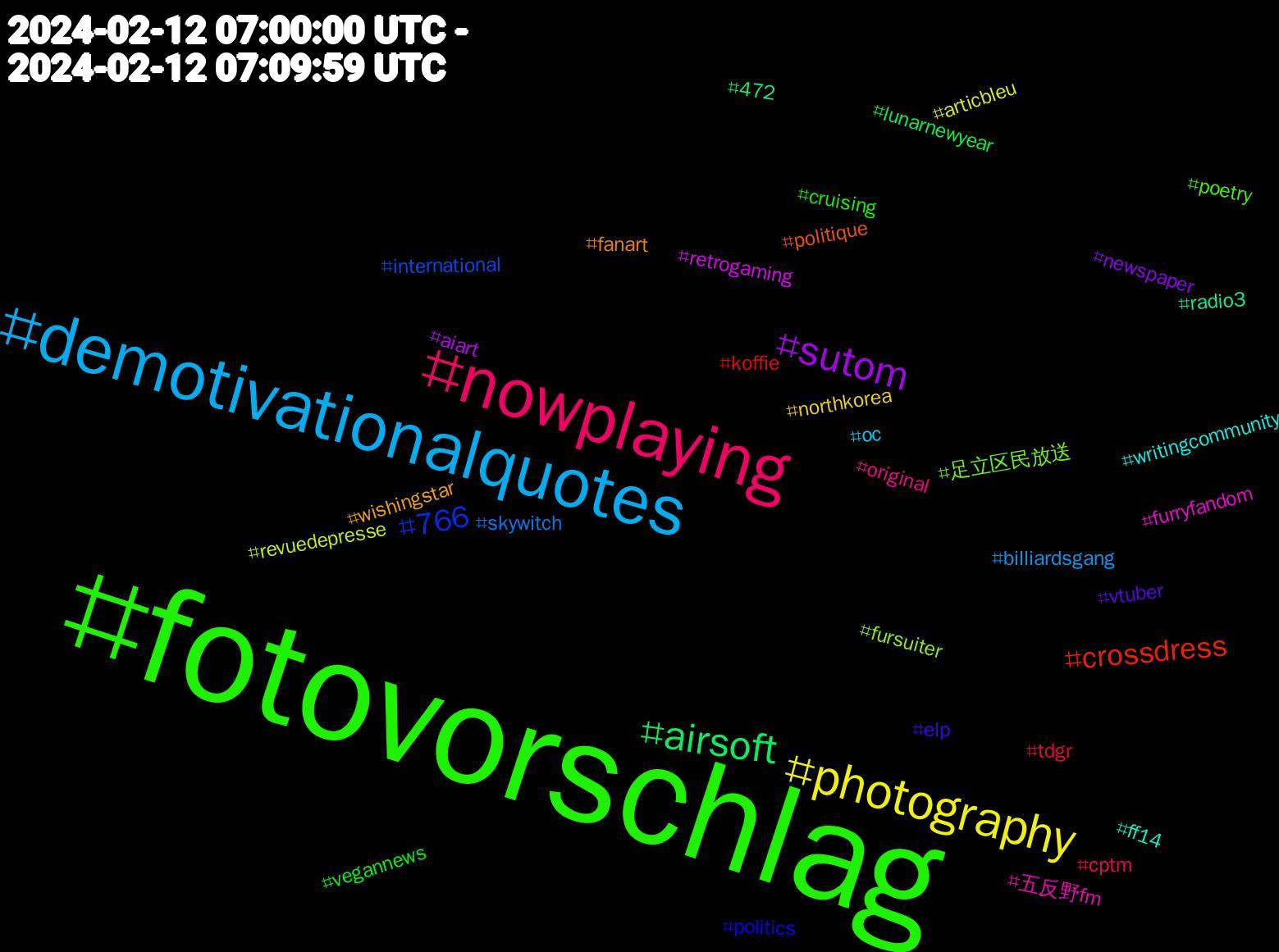 Hashtag Cloud; its hashtagged words/phrases (sorted by weighted frequency, descending):  fotovorschlag, nowplaying, demotivationalquotes, photography, sutom, airsoft, crossdress, 766, 足立区民放送, 五反野fm, writingcommunity, wishingstar, vtuber, vegannews, tdgr, skywitch, revuedepresse, retrogaming, radio3, politique, politics, poetry, original, oc, northkorea, newspaper, lunarnewyear, koffie, international, fursuiter, furryfandom, ff14, fanart, elp, cruising, cptm
, billiardsgang, articbleu, aiart, 472