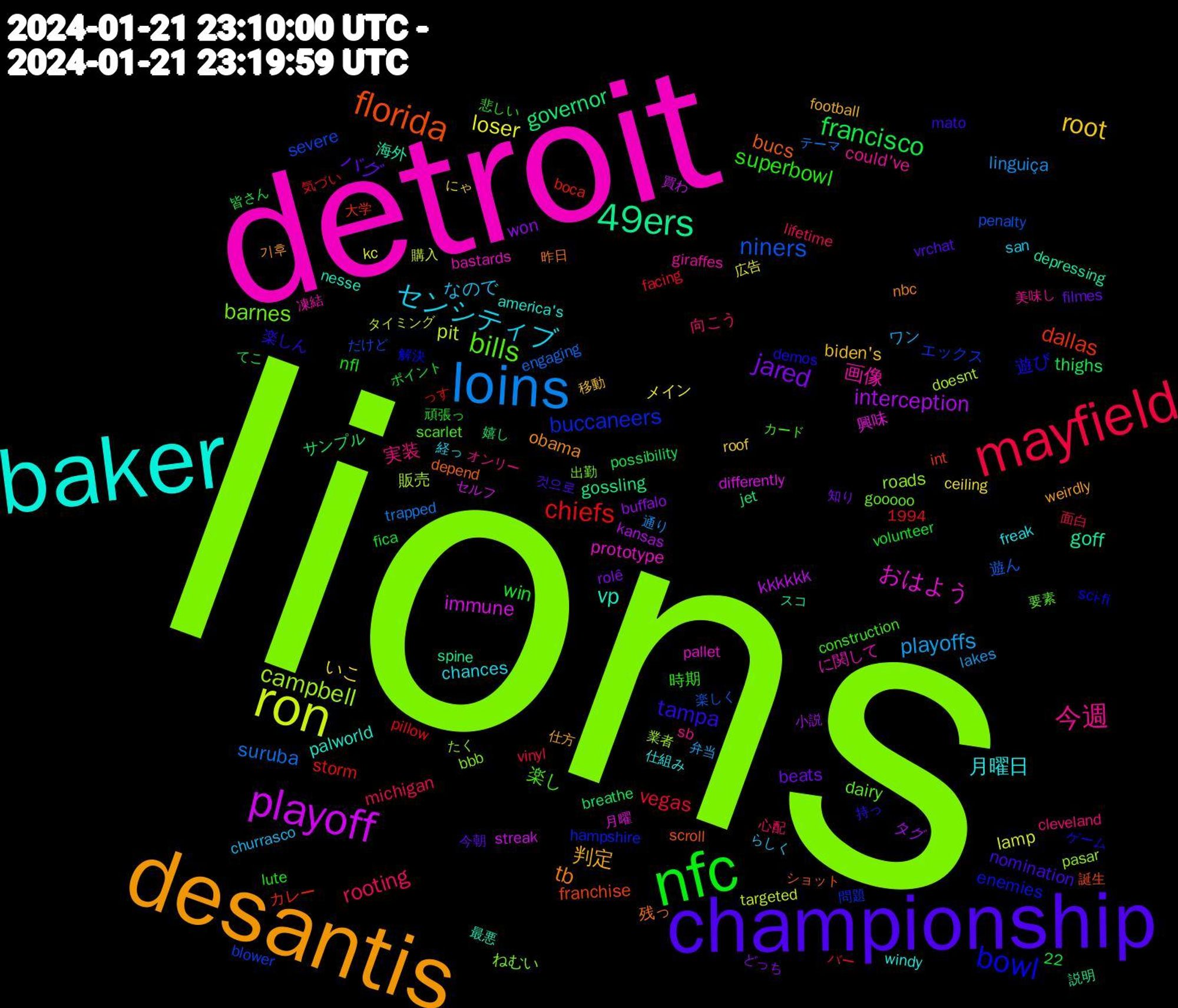 Word Cloud; its top words (sorted by weighted frequency, descending):  lions, detroit, baker, desantis, championship, nfc, mayfield, loins, ron, playoff, 49ers, florida, bowl, bills, 今週, センシティブ, root, jared, francisco, chiefs, niners, campbell, おはよう, vp, tb, tampa, superbowl, rooting, playoffs, loser, interception, governor, dallas, buccaneers, barnes, 画像, 月曜日, 判定, バグ, win, vegas, suruba, pit, immune, goff, bucs, 遊び, 楽し, 実装, なので, いこ, won, thighs, storm, severe, roads, prototype, palworld, obama, nomination, nfl, michigan, linguiça, lamp, kkkkkk, gossling, franchise, enemies, dairy, could've, chances, biden's, beats, 遊ん, 販売, 興味, 海外, 残っ, 楽しん, 時期, 向こう, ワン, メイン, タグ, サンプル, カレー, エックス, ねむい, に関して, windy, weirdly, vrchat, volunteer, vinyl, trapped, targeted, streak, spine, scroll, sci-fi, scarlet, sb, san, roof, rolê, possibility, pillow, penalty, pasar, pallet, nesse, nbc, mato, lute, lifetime, lakes, kc, kansas, jet, int, hampshire, gooooo, giraffes, freak, football, filmes, fica, facing, engaging, doesnt, differently, depressing, depend, demos, construction, cleveland, churrasco, ceiling, buffalo, breathe, boca, blower, bbb, bastards, america's, 22, 1994, 기후, 것으로, 頑張っ, 面白, 通り, 購入, 買わ, 説明, 誕生, 解決, 要素, 美味し, 経っ, 移動, 知り, 皆さん, 気づい, 楽しく, 業者, 月曜, 最悪, 昨日, 持っ, 悲しい, 心配, 弁当, 広告, 小説, 嬉し, 大学, 問題, 出勤, 凍結, 仕組み, 仕方, 今朝, ポイント, バー, テーマ, タイミング, セルフ, スコ, ショット, ゲーム, カード, オンリー, らしく, にゃ, どっち, てこ, っす, だけど, たく