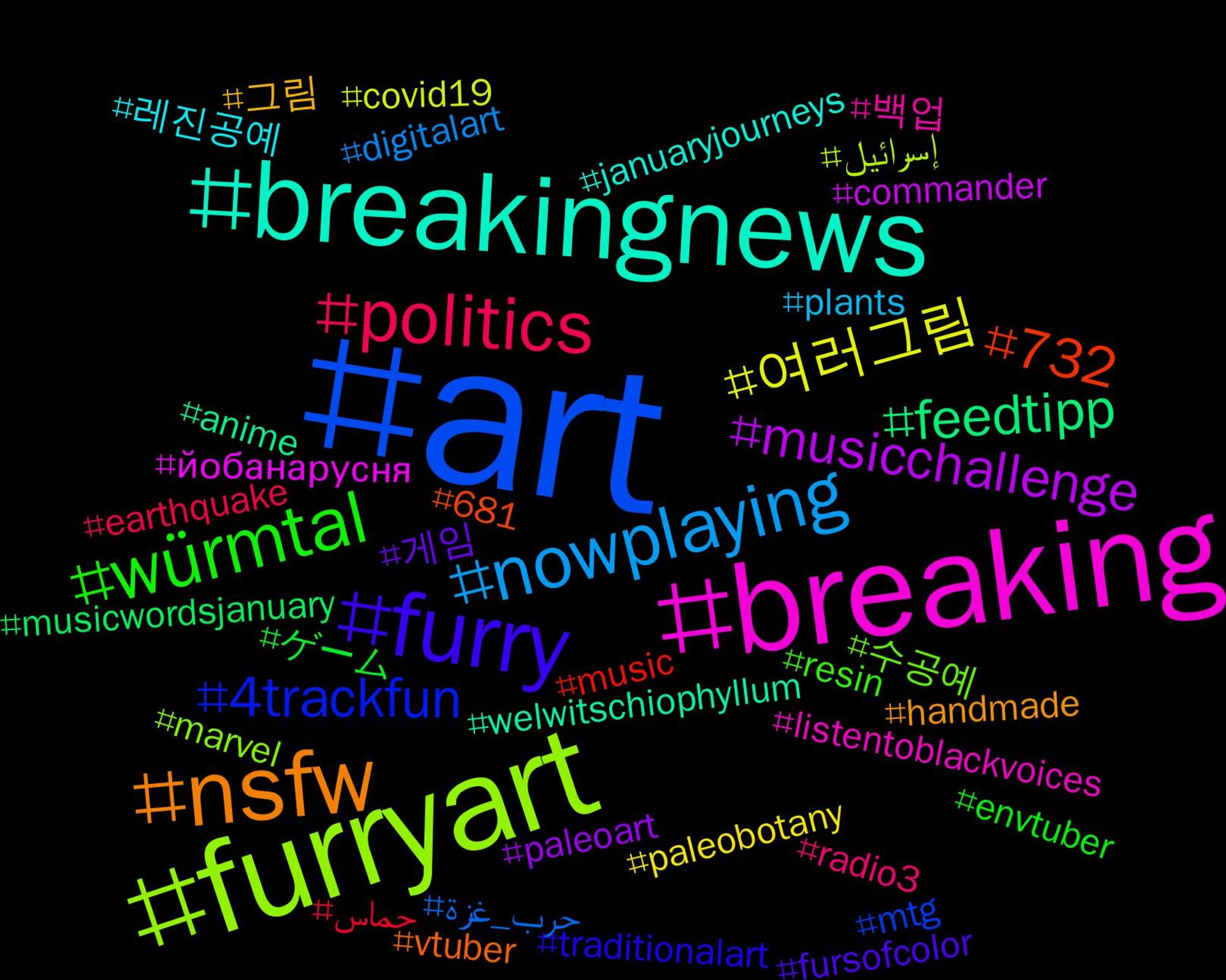 Hashtag Cloud; its hashtags (sorted by weighted frequency, descending):  #art, #furryart, #breaking, #breakingnews, #nsfw, #furry, #würmtal, #politics, #nowplaying, #여러그림, #musicchallenge, #feedtipp, #732, #4trackfun, #수공예, #백업, #레진공예, #그림, #게임, #ゲーム, #حماس, #حرب_غزة, #إسرائيل, #йобанарусня, #welwitschiophyllum, #vtuber, #traditionalart, #resin, #radio3, #plants, #paleobotany, #paleoart, #musicwordsjanuary, #music, #mtg, #marvel, #listentoblackvoices, #januaryjourneys, #handmade, #fursofcolor, #envtuber, #earthquake, #digitalart, #covid19, #commander, #anime, #681