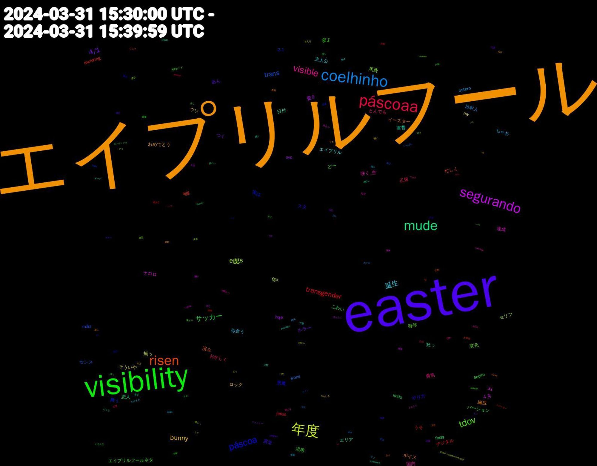 Word Cloud; its top words (sorted by weighted frequency, descending):  エイプリルフール, easter, visibility, páscoaa, coelhinho, 年度, segurando, mude, risen, páscoa, tdov, visible, 誕生, bunny, 4/1, サッカー, transgender, trans, eggs, 日付, ボイス, スタ, エイプリルフールネタ, おかしく, ostern, mv, hoje, fools, egg, 舞う, 毎年, 咲く_空, エイプリル, おめでとう, あん, seçim, jesus, frohe, fgo, ４月, 狂っ, 済み, 悪魔, 寝よ, 勇気, 似合う, ウソ, つく, こわい, うそ, märz, 馬鹿, 達成, 軍曹, 編成, 異常, 汎用, 正規, 日本人, 揃っ, 愛さ, 恋人, 忙しく, 実は, 変化, 国内, 主人公, ロック, ホラー, バージョン, デジタル, センス, セリフ, ケロロ, エリア, イースター, やり方, どー, とんでも, ちゃお, そういや, ovo, lindo, exploring, 31, 2.1, 髪型, 駄目, 飽き, 題材, 選択, 貴重, 貯め, 許し, 言える, 興奮, 繋ぎ, 空間, 知れ, 相変わらず, 男の子, 生誕, 火力, 活躍, 楽し, 条件, 本誌, 未来, 明らか, 日曜, 教育, 放題, 当て, 完璧, 嫉妬, 姉さん, 大切, 変わっ, 土曜日, 国家, 吐き, 可愛かっ, 可愛, 去年, 冗談, 八神, 全員, 入学, 優しく, 信じ, 伸ばし, 会え, 不安, 一つ, ワロタ, モノ, ミリ, ファミリー, ネタ, スピーカー, コイン, クラ, クエスト, ギャグ, キモ, ガチャ, エンディング, らん, めぐみ, まっ, ほんとに, どちら, だらけ, しょ, きり, お互い, おやすみ, おもしろ, えい, いろんな, いつ, いちばん, いし, zombie, youtu.be/6, wwww, th, shoulder, pl, peeps, pee, mar, laundry, hp, happy, crushed, christians, chocolate, ch, celebrate, bible, arsenal, april, al.dmm.co.jp?lurl=https%3, 騙さ, 頑張れ, 頂き, 集合, 集まり, 隠れ, 限ら, 開い, 閉じ, 遠く, 過ぎる, 遊ぼ, 通話, 身体, 踊り, 越し