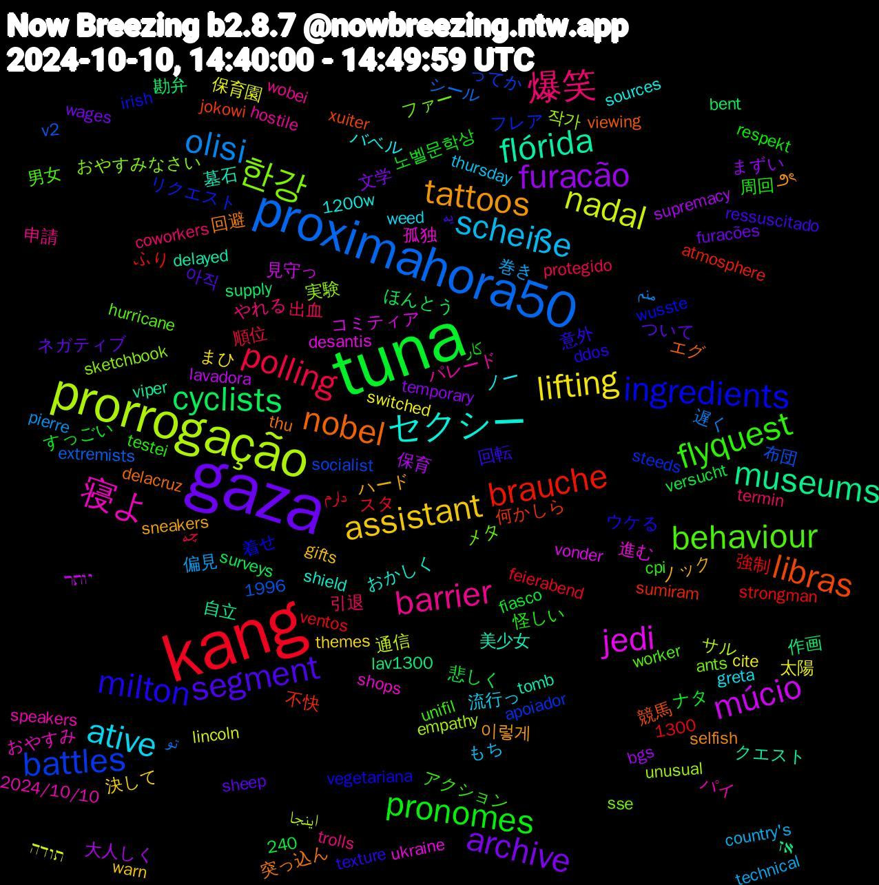 Word Cloud; its top words (sorted by weighted frequency, descending):  gaza, tuna, kang, proximahora50, prorrogação, jedi, flórida, nobel, milton, flyquest, 爆笑, scheiße, lifting, furacão, cyclists, brauche, battles, 한강, 寝よ, セクシー, tattoos, segment, pronomes, polling, olisi, nadal, múcio, museums, libras, ingredients, behaviour, barrier, ative, assistant, archive, 작가, 進む, 美少女, 突っ込ん, 意外, 怪しい, 引退, 巻き, 太陽, 大人しく, 勘弁, 不快, フレア, ファー, パイ, バベル, ハード, ついて, すっごい, دارم, تو, اینجا, vonder, viper, viewing, vegetariana, unifil, trolls, thursday, themes, temporary, surveys, strongman, socialist, sketchbook, shops, shield, selfish, ressuscitado, respekt, protegido, pierre, lincoln, lavadora, lav1300, jokowi, irish, hurricane, hostile, greta, gifts, furacões, fiasco, feierabend, extremists, empathy, desantis, delayed, delacruz, ddos, cpi, coworkers, country's, cite, bgs, bent, atmosphere, apoiador, ants, 240, 2024/10/10, 1996, 1300, 1200w, 이렇게, 아직, 노벨문학상, 順位, 遅く, 通信, 見守っ, 自立, 競馬, 着せ, 男女, 申請, 流行っ, 決して, 文学, 悲しく, 強制, 布団, 実験, 孤独, 墓石, 回避, 回転, 周回, 出血, 偏見, 保育園, 保育, 作画, 何かしら, リクエスト, メタ, パレード, ノー, ノック, ネガティブ, ナタ, スタ, シール, サル, コミティア, クエスト, エグ, ウケる, アクション, やれる, もち, まひ, まずい, ほんとう, ふり, ってか, おやすみなさい, おやすみ, おかしく, ౨ৎ, یه, کار, چه, منم, תודה, יותר, אז, xuiter, wusste, worker, wobei, weed, warn, wages, versucht, ventos, v2, unusual, ukraine, tomb, thu, texture, testei, termin, technical, switched, supremacy, supply, sumiram, steeds, sse, speakers, sources, sneakers, sheep