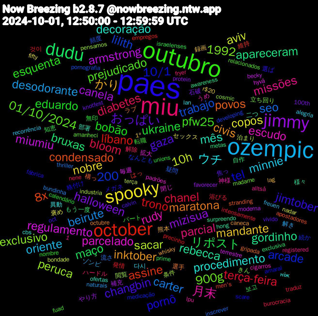 Word Cloud; its top words (sorted by weighted frequency, descending):  paes, outubro, miu, ozempic, spooky, jimmy, dudu, october, rudy, procedimento, inktober, gaza, eduardo, chanel, carter, 10h, miumiu, gordinho, condensado, tel, prejudicado, missões, minnie, mandante, halloween, リポスト, trono, trabajo, peruca, parcelado, mês, maratona, jimtober, esquenta, diabetes, desodorante, copos, canela, bruxas, assine, arcade, 900g, 1,200, 月末, ウチ, かり, おっぱい, ukraine, terça-feira, seo, sacar, regulamento, rebecca, povos, pornô, pfw25, parcial, oriente, nobre, mizisua, maço, líbano, lilith, exclusivo, escudo, decoração, civis, changbin, bobão, bloom, beirute, aviv, armstrong, apareceram, 8x, 1992, 10/1, 01/10/2024, 다시, 録画, 石破, 知恵, 発情, 疑問, 条件, 拡大, 二つ, ラブ, メガネ, パート, ハードル, ゾンビ, セックス, やり方, もう一度, はっ, なんとも, きん, うめ, ніж, whisky, vivido, unions, traduz, thriller, terça, terrestre, surpreendo, stranding, scare, relacionados, registered, recorrência, r$20, protein, prime, precinho, pornografia, pensamos, padrões, ofertas, octubre, oct, nombre, nene, naturais, nadar, moderna, metas, men's, medicação, madame, lpu, lan, lag, knotfest, israelenses, intensamente, inscrever, industria, hyvä, hong, gripada, fábrica, fuad, fryer, freuen, fifty, favorecer, exclusiva, empregos, developing, cosmic, cigarros, cbs, caneca, calvin, calendário, burocracia, bundinha, bondade, becky, awareness, apostadores, amaral, amanheci, alltså, alegría, 1º, 100th, 보고, 것이, 頻度, 閲覧, 閉じ, 部署, 選手, 選ば, 転職, 解除, 解き, 褒め, 補充, 自作, 維持, 続か, 立ち回り, 神様, 異動, 熊本, 焦っ, 無印, 浴びる, 流さ, 泊まり, 毎週, 様々, 構っ, 格付け, 本音