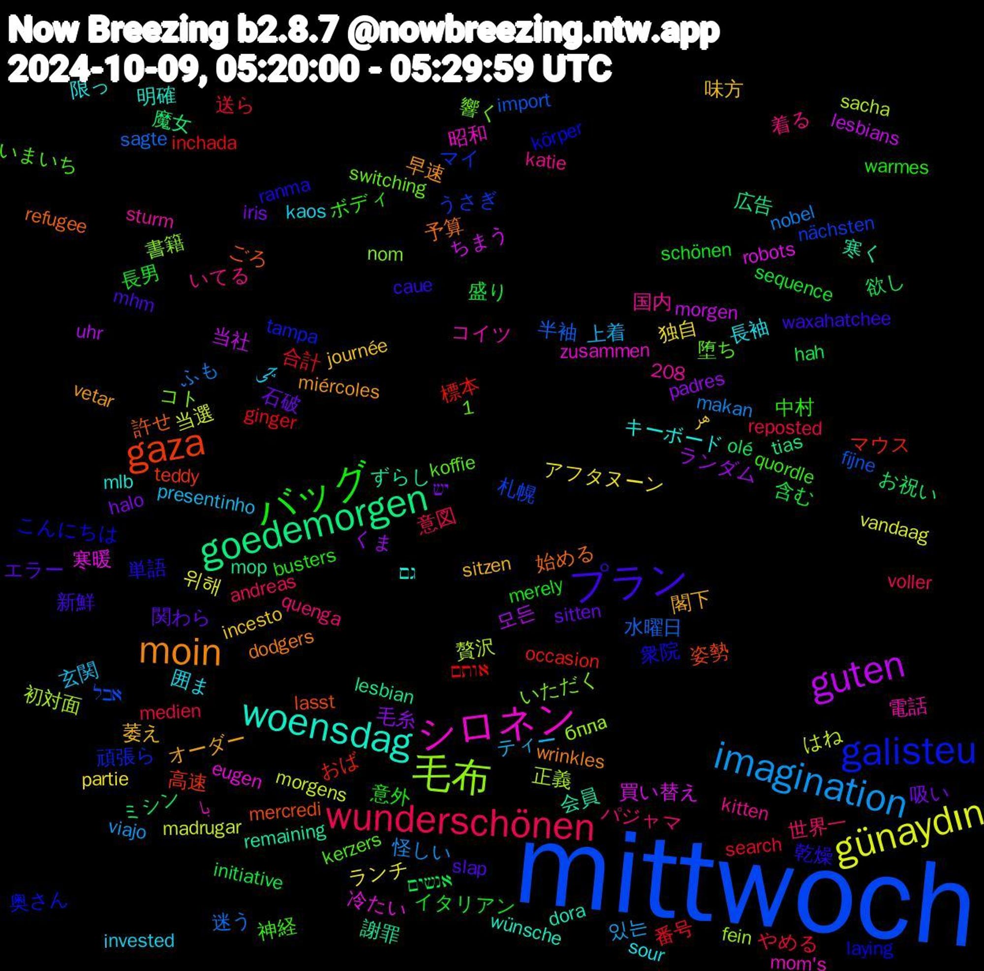 Word Cloud; its top words (sorted by weighted frequency, descending):  mittwoch, 毛布, シロネン, woensdag, moin, プラン, バッグ, wunderschönen, imagination, günaydın, guten, goedemorgen, gaza, galisteu, 長袖, 萎え, 石破, 盛り, 番号, 水曜日, 正義, 寒暖, 寒く, 始める, 単語, ボディ, パジャマ, ティー, アフタヌーン, くま, お祝い, おば, うさぎ, いただく, با, גם, vetar, slap, schönen, reposted, nobel, morgens, morgen, mop, mercredi, laying, kerzers, katie, invested, incesto, halo, hah, ginger, fijne, fein, eugen, dora, dodgers, caue, busters, andreas, 1,208, 있는, 위해, 모든, 魔女, 高速, 頑張ら, 響く, 電話, 限っ, 閣下, 関わら, 長男, 送ら, 迷う, 贅沢, 買い替え, 謝罪, 許せ, 衆院, 神経, 着る, 玄関, 独自, 毛糸, 欲し, 標本, 札幌, 書籍, 昭和, 明確, 早速, 新鮮, 意外, 意図, 怪しい, 当選, 当社, 広告, 姿勢, 奥さん, 堕ち, 国内, 囲ま, 味方, 吸い, 含む, 合計, 半袖, 初対面, 冷たい, 会員, 予算, 乾燥, 中村, 世界一, 上着, ランチ, ランダム, ミシン, マウス, マイ, コト, コイツ, キーボード, オーダー, エラー, イタリアン, やめる, ふも, はね, ちまう, ずらし, ごろ, こんにちは, いまいち, いてる, چی, هر, יש, אנשים, אותם, אבל, бпла, zusammen, wünsche, wrinkles, waxahatchee, warmes, voller, viajo, vandaag, uhr, tias, teddy, tampa, switching, sturm, sour, sitzen, sitten, sequence, search, sagte, sacha, robots, remaining, refugee, ranma, quordle, quenga, presentinho, partie, padres, olé, occasion, nächsten, nom, mom's, mlb, miércoles, mhm, merely, medien, makan, madrugar, lesbians, lesbian, lasst, körper, koffie, kitten, kaos, journée, iris, initiative, inchada, import, hände