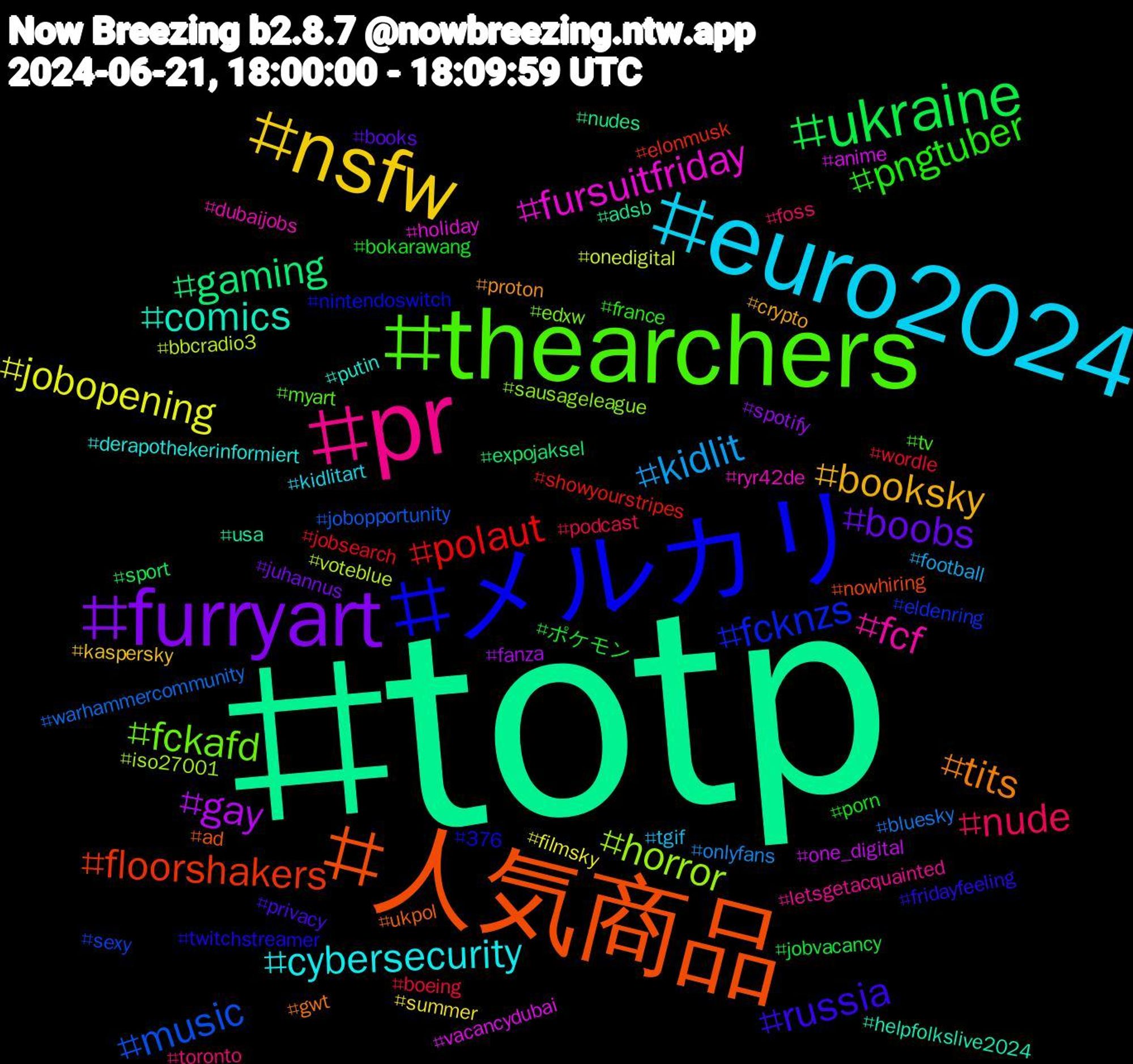 Hashtag Cloud; its hashtagged words/phrases (sorted by weighted frequency, descending):  totp, 人気商品, メルカリ, thearchers, pr, euro2024, nsfw, furryart, ukraine, polaut, music, horror, fursuitfriday, comics, tits, russia, pngtuber, nude, kidlit, jobopening, gay, gaming, floorshakers, fcknzs, fckafd, fcf, cybersecurity, booksky, boobs, ポケモン, wordle, warhammercommunity, voteblue, vacancydubai, usa, ukpol, twitchstreamer, tv, toronto, tgif, summer, spotify, sport, showyourstripes, sexy, sausageleague, ryr42de, putin, proton, privacy, porn, podcast, onlyfans, onedigital, one_digital, nudes, nowhiring, nintendoswitch, myart, letsgetacquainted, kidlitart, kaspersky, juhannus, jobvacancy, jobsearch, jobopportunity, iso27001, holiday, helpfolkslive2024, gwt, fridayfeeling, france, foss, football, filmsky, fanza, expojaksel, elonmusk, eldenring, edxw, dubaijobs, derapothekerinformiert, crypto, books, bokarawang, boeing, bluesky, bbcradio3, anime, adsb, ad, 376